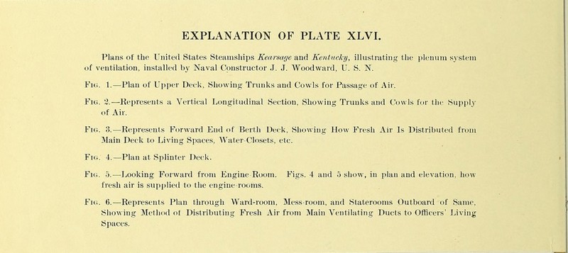 Plans of the Uuited States Steamships Kearsage and Kentucky, illustrating the plenum system of ventilation, installed by Naval Constructor J. J. Woodward, U. S. N. Fici. 1.—Plan of Upper Deck, Showing Trunks and Cowls for Passage of Air. Pig. 2.—Kepreseuts a Vertical Longitudinal Section, Showing Trunks and Cowls for the Supply of Air. Fig. 3.—Represents Forward End f)f Berth Deck. Showing How Fresh Air Is Distributed from Main Deck to Living Spaces, Water-Closets, etc. Fig. 4.—Plan at Splinter Deck. Fig. 5.—Jjooking Forward from Engine-Room. Figs. 4 and 5 show, in plan and elevation, how fresh air is supplied to the engine-rooms. Fig. 6.—Represents Plan through Ward-room, Mess-room, and Staterooms Outboard of Same, Showing Method of Distributing Fresh Air from Main Ventilating Ducts to Officers' Living Spaces.