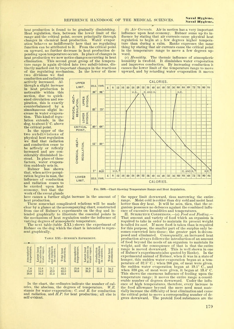 Naval Hygiene. lieat production is found to be gradually diminishing. Heat regulation, then, between the lower limit of the range and the critical point, occurs principally through ■changes in chemical heat production. Water evapor ation behaves so indifferently here that no regulating function can be attributed to it. From the critical point on upward, no further decrease in heat production de pending upon temperature occurs. In place of changes in heat production we now notice changes occurring in heat ■elimination. This second great group of the tempera- ture range is again divided into two subdivisions, dis- tinctly marked out by important changes in the reactions ■of the regulating mechanism. In the lower of these two divisions we find ■conduction and radiation .actively increased. Al- though a slight increase in heat production is noticeable within this ■section, due to quick- ■ened circulation and res- piration, this is exactly ■counterbalanced by a •simultaneous slight in- ■crease in water evapora- tion. This kind of regu- lation extends, in the ■dog, to about 5° C. above the critical point. In the upper of the two subdivisions of physical heat regulation we find that radiation and conduction cease to be actively or reflexly increased and are con- siderably diminished in- stead. In place of these factors, water evapora- tion suddenly sets in. Rubner has shown that, when active perspi- ration begins in man, the influence of conduction and radiation ceases to be exerted upon heat economy, but that the work of the sweat glands liere causes a further slight increase in the amount of heat production. These somewhat complicated relations will be made clear by a glance at the accompanying chart, constructed from one of Rubner's experiments on the dog and in- tended graphically to illustrate the essential points in the mechanism of heat regulation under the influence of varying degrees of atmospheric temperature. The next table (table XXI.) shows the experiment of Rubner on the dog which the chart is intended to repi'e- sent graphically. Table XXI.—Rubner's Experiment. {h) Air Currents. Air in motion has a very important influence upon heat economy. Rubner sums up its in- fluence by stating that air currents cause physical heat regulation to begin at a few degrees higher tempera- ture than during a calm. Ranke expre.sses the. same thing by stating that air currents cause the critical point in the temperature range to move a few degrees up- ward. {c) Humidity. The thermic influence of atmospheric humidity is twofold. It diminishes water evaporation and improves conduction. By increasing conduction it causes the lower limit of the temperature range to move upward, and by retarding water evaporation it moves UPPER CEL3. 30° FAHR. 86° CALORIES. flIT, 4 8 12 16 20 24 28 32 36 40 44 48 52 56 60 64 68 72 76 80 84 PHYSICAL HEAT- REGULATION. UPPER DIVISION. w. c AN D R H.F 25° 75° r \ -\ LOWER DIVISION. 68° CRITICAL POINT. 30° 15° 59° CHEMICAL HEAT- REGULATION. 44?6 \ d w C. H LOWER LIMIT. CELS. FAHR. 4 8 12 16 30 24 28 32 36 40 44 48 52 56 60 64 68 72 76 80 84 CALORIES. Atmospheric temperature. Latent beat in calories in water vapor. j Conduction and radiation in calories. Total heat production. Atmospheric temperature. Latent heat in calories in water vapor. Conduction and radiation in calories. Total heat production. 7.6 11.8 71.7 83.5 25.0 16.9 37.3 54.3 15.0 14.0 49.0 63.0 30.0 26.3 30.0 56.3 20.0 16.3 37.3 53.5 In the chart, the ordinates indicate the number of cal- ories, the abscissa, the degrees of temperature. W.E. stancis for water evaporation; G. and R. for conduction and radiation, and H.P. for heat production; all else is self-evident. Fig. 3509.—Chart Showing Temperature Range and Heat Regulation. the upper limit downward, thus narrowing the entire range. Moist cold is colder than dry cold and moist heat hotter than dry heat. It will be seen, tlien, that the or- ganism possesses no defences against the combined influ- ence of excessive humidities and temperatures. II. Subjective Conditions.—(a) Food and Feeding.— That amount and variety of food which an organism is required to take in order to maintain its present weight is called its need. If more food is taken than is required for this purpose, the smaller part of the surplus only be- comes converted into tissue; the greater part is decom- posed and eliminated. Consequently, an increased heat production alwaj's follows the introduction of an amount of food beyond the needs of an organism to maintain its weight, and the consequence of that is that the entire range is moved downward. This is well shown in one of Rubner's experiments (also quoted by Ranke). In the experimental animal of Rubner, when it was in a state of hunger, this sudden water evaporation began at a tem- perature of 32.5° C.; when 200 gm. of meat were given, the sudden water evaporation began at 19.1° C, and when 320 gm. of meat were given, it began at 13.4 C. This shows the enormous influence of feeding upon the temperature range; it moves the entire range a consid- erable number of degrees downward. Under the influ- ence of high temperatures, therefore, every increase in the food allowance beyond the mere need must mate- rially increase the difficulty of heat elimination and cause the critical point to move a corresponding number of de- grees downward. The proteid food substances are the