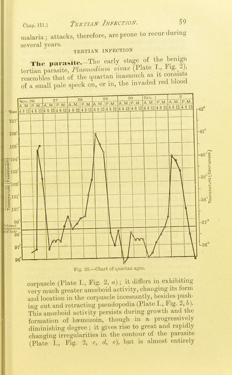 Chap. III.] Tertian Infection. S9 malaria; attacks, therefore, are prone to recur during several years. TERTIAN INFECTION Tlic i,avasite.-The early stage of tjie benign tertian parasite, Plasmodium vivax (Flate i., resembles that of the quartan inasmuch as it consists of a small pale speck on, or in, the invaded red blood Fig. 20.—Cliai-t of quartan ague. corpuscle (Plate I., Fig. 2, a); it differs in exhibiting veiy much greater amoeboid activity, changing its form and location in the corpuscle incessantly, besides push- ing out and retracting pseudopodia (Plate I., Fig. 2, b). This amoeboid activity persists during growth and the formation of hsBmozoin, though in a progressively diminishing degree ; it gives rise to great and rapidly changing irregularities in the contour of the parasite