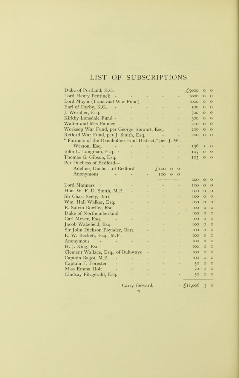 LIST OF SUBSCRIPTIONS j-JUkc oi 1 (>i titinci, is..Li. .^5000 0 0 Lord Henry Bcntinck - - - 1000 0 0 Lord Mayor (Transvaal War Fund) 1000 0 0 Earl of Derby, K.G. 500 0 0 J. Wernher, Esq. ... 500 0 0 Kirkby Lonsdale hund - 300 0 0 Walter and Mrs Palmer 210 0 0 Worksop War h und, per George Stewart, Esq. 200 0 0 Retford War Fund, per J. Smith, Esq. 200 0 0  Farmers of the Oxenholme Hunt Distric t, per J. w. Weston, Esq. ... 136 5 0 John L. Langman, Esq. 105 0 0 Thomas G. Gibson, Esq. 105 0 0 Per Duchess of Bedford— All' T'X 1 ^T»1/ 1 Adeune, Duchess of Bedford £ioo o o Anonymous ... too o o 200 0 0 Lord Manners 100 0 0 Hon. W. F. D. Smith, M.P. 100 0 0 Sir Chas. Seely, Bart. - 100 0 0 Wm. Hall Walker, Esq. 100 0 0 E. Salvin Bowlby, Esq. too 0 0 Duke of Northumberland 100 0 0 Carl Meyer, Esq. 100 0 0 Jacob Wakefield, Esq. - 100 0 0 Sir John Dickson Poynder, T5art. 100 0 0 E. W. Beckett, Esq., M.P. IDG 0 0 Anonymous ... - ICQ 0 0 H. J. King, Esci. 100 0 0 Clement Wallace, Esq., of Buluwayo - 100 0 0 Captain Bagot, M.P. 100 0 0 Captain F. Forester 50 0 0 Miss Emma Holt ... 50 0 0 Lindsay Fitzgerald, Escp 50 0 0 ■>4