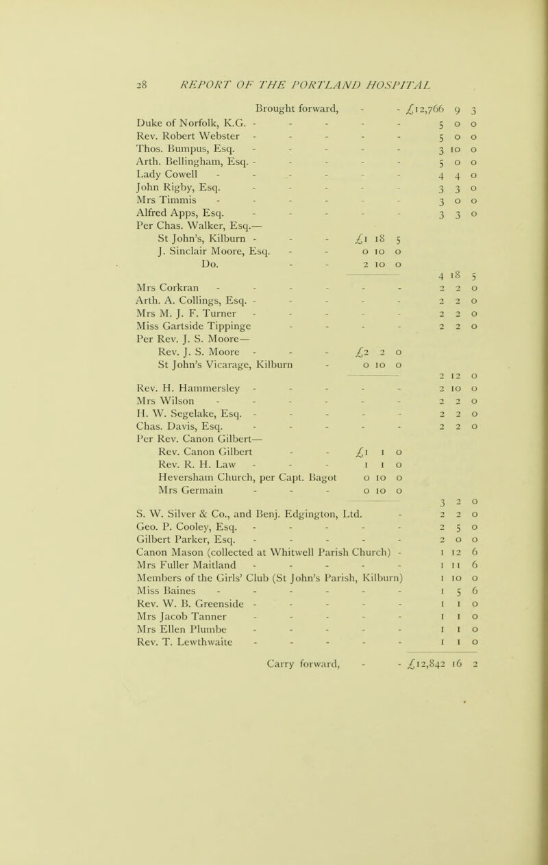 Brought forward, - - ^12,766 9 3 Duke of Norfolk, K.G. - - - - - 500 Rev. Robert Webster - - - - - 500 Thos. Bumpus, Esq. - - - - - 3100 Arth. Bellingham, Esq. - - - - - 500 Lady Cowell - - - - - - 440 John Rigby, Esq. - - - - - 3 3 o Mrs Timmis - - - - - - 300 Alfred Apjjs, Esq. - - - - - 3 3° Per Chas. Walker, Esq.— St John's, Kilburn - - - ^'i 18 5 J. Sinclair Moore, Esq. - - o 10 o Do. - - 2 10 o 4 18 5 Mrs Corkran - - - - - - 220 Arth. A. Ceilings, Esq. - - - - - 220 Mrs M. J. F. Turner - - - - - 220 Miss Gartside Tippinge - - - - 220 Per Rev. J. S. Moore— Rev. J. S. Moore - - - £220 St John's Vicarage, Kilburn - o 10 o 2 12 o Rev. H. Hammersley - - - - - 2 10 o Mrs Wilson - - - - - - 220 H. W. Segelake, Esq. - - - - - 220 Chas. Davis, Esq. - - - - - 220 Per Rev. Canon Gilbert— Rev. Canon Gilbert - - ^110 Rev. R. H. Law - - - i i o Hevershain Church, per Capt. Bagot 010 o Mrs Germain - - - o 10 o 3 2 0 S. W. Silver & Co., and Bcnj. Edgington, Ltd. 2 2 0 Geo. P. Cooley, Esq. - - - - . 2 5 0 Gilbert Parker, Esq. - - . - - 2 0 0 Canon Mason (collected at Whit well Parish Church) - I 12 6 Mrs Fuller Maitland ----- I 11 6 Members of the Girls' Club (St John's Parish, Kilburn) I 10 0 Miss Baines ------ 1 5 6 Rev. W. B. Greensidc - - - - - I I 0 Mrs Jacob Tanner - . . - - I I 0 Mrs Ellen Plumbc - . . . - I I 0 Rev. T. Lewthwaitc - . . . - I I 0