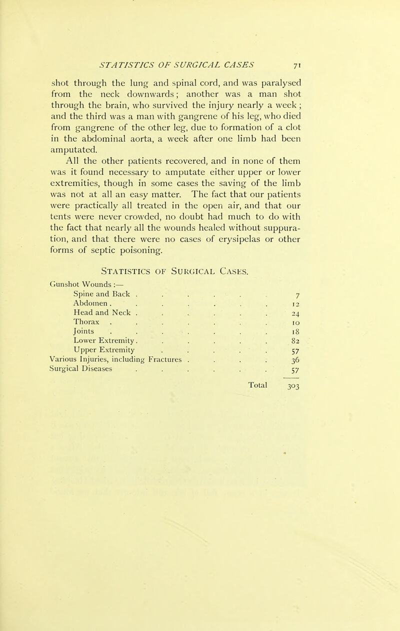 STATISTICS OF SURGICAL CASES 71 shot through the lung and spinal cord, and was paralysed from the neck downwards; another was a man shot through the brain, who survived the injury nearly a week ; and the third was a man with gangrene of his leg, who died from gangrene of the other leg, due to formation of a clot in the abdominal aorta, a week after one limb had been amputated. All the other patients recovered, and in none of them was it found necessary to amputate either upper or lower extremities, though in some cases the saving of the limb was not at all an easy matter. The fact that our patients were practically all treated in the open air, and that our tents were never crowded, no doubt had much to do with the fact that nearly all the wounds healed without suppura- tion, and that there were no cases of erysipelas or other forms of septic poisoning. Statistics of Surgical Cases. Gunshot Wounds:— Spine and Back ...... 7 Abdomen. . . . . . . 12 Head and Neck ...... 24 Thorax ....... 10 Joints . . . . . . . 18 Lower Extremity. . . . . . 82 Upper Extremity . . . . ' . 57 Various Injuries, including Fractures .... 36 Surgical Diseases . . . . . . 57 Total 303