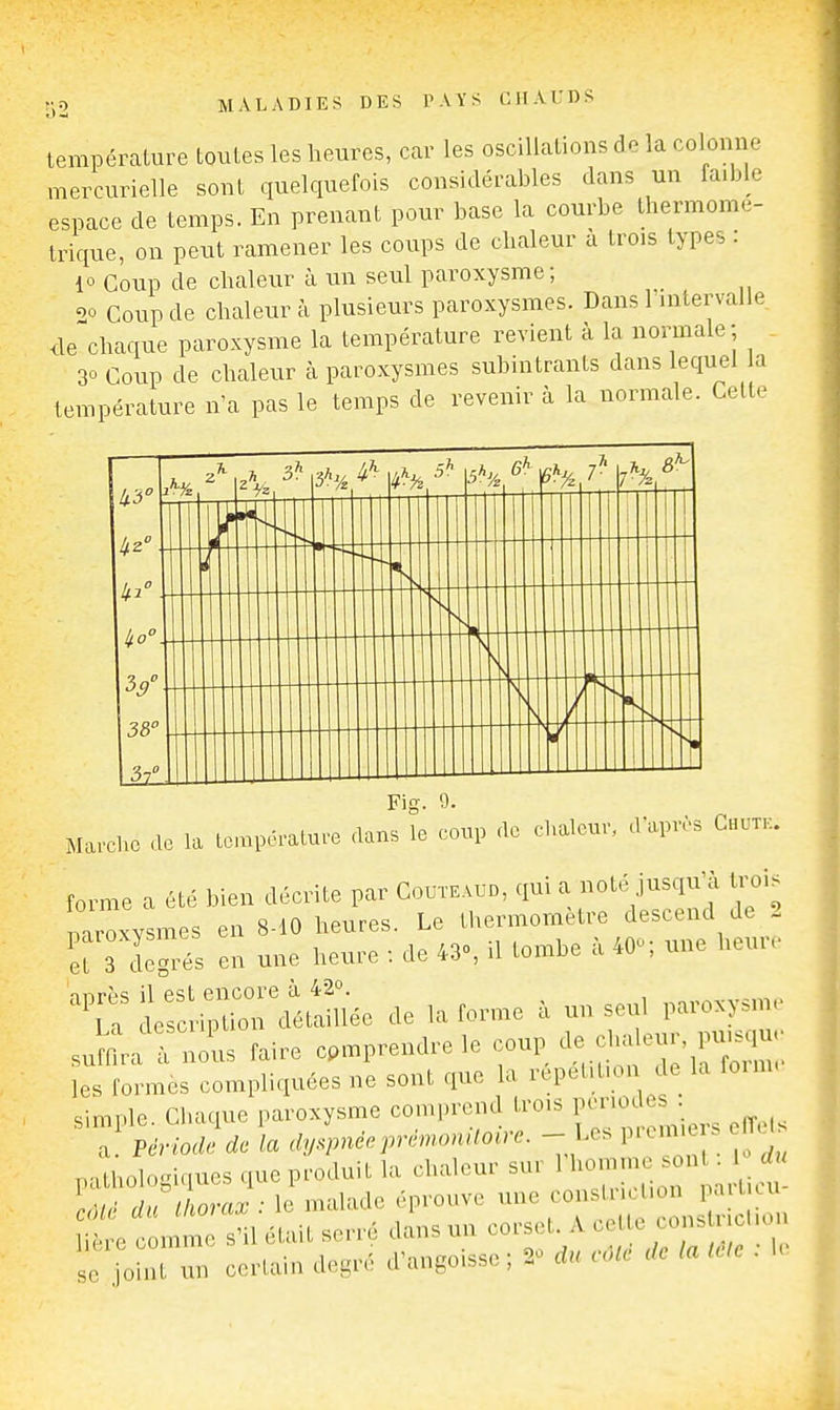 température toutes les heures, car les oscillations de la colonne mercurielle sont quelquefois considérables dans un faible espace de temps. En prenant pour base la courbe thermome- trique, on peut ramener les coups de chaleur à trois types : 1° Coup de chaleur à un seul paroxysme; ')o Coup de chaleur à plusieurs paroxysmes. Dans l'intervalle de chaque paroxysme la température revient à la nonnale; 30 Coup de chaleur à paroxysmes subintrants dans lequel a température n'a pas le temps de revenir à la normale. Cette Marche de la température dans le coup de chaleur, d'après Chotk. forme a été bien décrite par Couteaud, qui a note jusqu a t oi> CxYsmes en 8-10 heures. Le thermomètre descend de 2 '^ 3 Lés en une heure : de 43», il tombe à 40o; une heur. lX^:n^^é. de la forme à un seul paroxysm- jL'tlL faire cpmprendre le du. eur pu^l^^ les formés compliquées ne sont que la répétition de la fonn. simple Ci.aque paroxysme comprend trois périodes : 'T^Périoclede \a éylpnéeprémonUoire. - Los preiniers e^d. natholo-iques que produit la chaleur sur l'homme ..ont. 1 dit ^^trLJ: le malade éprouve une ^ons^^^J^;^ hère comme s'il était serré dans un corset. A cet e ^o»^ ^^'^^ se .joint un certain de.ré d'angoisse ; 2o du côte de la le,e . le