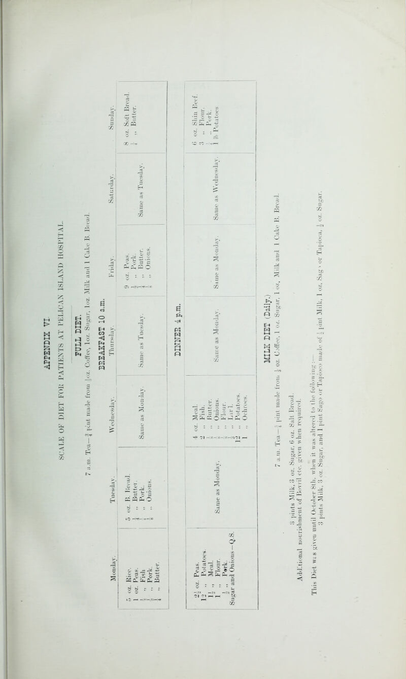 This Diet \vi s ^ivou milil Oelohor 8tli. Avlien it was altered to tlie following;:— d pints Milk, d oz. Sugar, and 1 pint Sago or Tapioeo made of i pint Milk, 1 oz. Sag > or Tajiioea, 1 oz. Sugar.