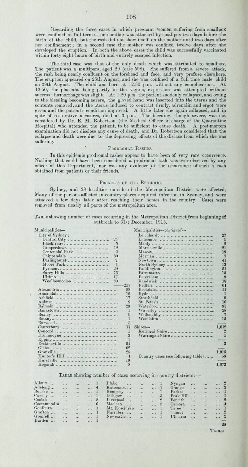 10S Regarding the three eases in which pregnant women suffering from smallpox were confined at full term :—one mother was attacked by smallpox two days before the birth of the child, but the rash did not show itself on the mother until two days after her confinement; in a second case the mother was confined twelve days after she developed the eruption. In both the above cases the child was successfully vaccinated within forty-eight hours of birth and entirely escaped infection. The third case was that of the only death which was attributed to smallpox. The patient was a multipara, aged 29 (case 598). She suffered from a severe attack, the rash being nearly confluent on the forehead and face, and very profuse elsewhere. The eruption appeared on 25th August, and she was confined of a full time male child on 29th August. The child was born at 12.30 p.m. without any complications. At 12-50, the placenta being partly in the vagina, expression was attempted without success ; haemorrhage was slight. At T20 p m. the patient suddenly collapsed, and owing to the bleeding becoming severe, the gloved hand was inserted into the uterus and the contents removed, and the uterus induced to contract firmly, .adrenalin and ergot were given and the patient’s condition improved. A little later she again collapsed, and in spite of restorative measures, died at 3 p.m. The bleeding, though severe, was not considered by Dr. E. M. Robertson (the Medical Officer in charge of the Quarantine Hospital) who attended the patient, to be sufficient to cause death. A post-mortem examination did not disclose any cause of death, and Dr. Robertson considered that the collapse and death were due to the depressing effects of the disease from which she was suffering. Prodromal Rashes. In this epidemic prodromal rashes appear to have been of very rare occurrence. Nothing that could have been considered a prodromal rash was ever observed by any officer of this Department, nor was any evidence of the occurrence of such a rash obtained from patients or their friends. Progress op tiie Epidemic. Sydney, and 28 localities outside of the Metropolitan District were affected. Many of the persons affected in country places acquired infection in Sydney, and were attacked a few days later after reaching their homes in the country. Cases were removed from nearly all parts of the metropolitan area. Table showing number of cases occurring in the Metropolitan District from beginning of outbreak to 31st December, 1913. Municipalities— City of Sydney : Central City 24 Blackfriars Camperdown Centennial Park 2 Chippendale 30 Darlinghurst 7 Moore Park 1 Pyrmont 20 Surry Hills 75' Ultimo 17 Woolloomooloo 30 Alexandria . Annandale . Ashfield .... Auburn .... Balmain .... Bankstown . Bexley Botany Burwood.... Canterbury -22.1) *5S 16 17 9 29 1 9 1 Municipalities—continued— Leichhardt Lidcombe Manly Marrickville Mascot Mosman Newtown North Sydney Paddington Parramatta Petersham Kandwick Bedfern Rockdale Ryde Strathfield St. Peter’s Waterloo Waverley Willoughby Woollalna 17 Shires— 27 1 2 21 19 7 41 13 51 15 9 18 61 11 1 8 16 81 28 7 15 1,012 Concord Kuringai Shire 2 Drummoyne 3 Warringah Shire i Kpping 1 — Erskineville 3 Glebe 62 — Granville 28 1,015 Hunter’s Hill Country cases (see following table) .... 58 Hurstville — Kogarah 8 1,073 Table showing number of cases occurring in country districts:— Albury ... 1 Illabo 1 Nyngan ... 2 Adelong... 4 Katoomba ... 1 Orange ... 2 Bourke ... 1 Kempsey ... ... ... 1 Parkes ... 1 Cawley ... 1 Litbgow 3 Peak Hill ... 1 Coo'.ah ... 8 Liverpool ... 2 Penrith ... 2 Cootamundra ... 6 Maclean ... 5 Temora ... 4 Goulburn 1 Mt. Kosciusko 1 Taree 1 Grafton ... 1 Narrabri ... 1 Tmnut ... 2 Grenfell ... 1 Newcastle ... 1 Ulmarra O Harden 1 — 58 Table