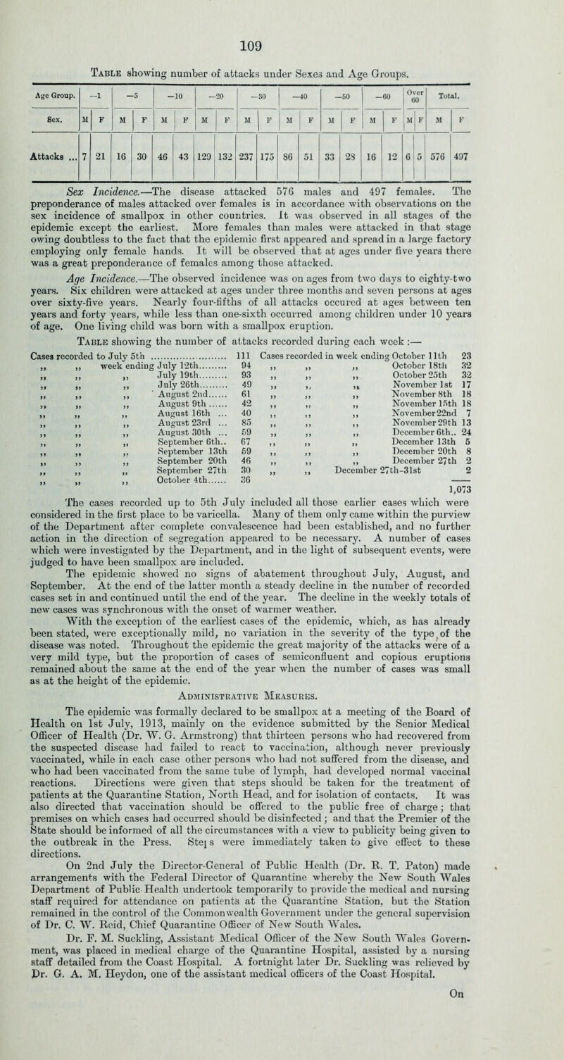 Table showing number of attacks under Sexes and Age Groups. Age Group. —l -5 -10 20 —30 40 -50 - 60 Over (50 Total. Sex. M F M F M F 1 M F M F M F M F M F M F M F Attacks ... 7 21 16 30 46 43 129 132 237 175 S6 51 33 23 16 12 6 5 576 497 Sex Incidence.—The disease attacked 576 males and 497 females. The preponderance of males attacked over females is in accordance with observations on the sex incidence of smallpox in other countries. It was observed in all stages of the epidemic except the earliest. More females than males were attacked in that stage owing doubtless to the fact that the epidemic first appeared and spread in a large factory employing only female hands. It will be observed that at ages under five years there was a great preponderance of females among those attacked. Age Incidence.—The observed incidence was on ages from two days to eighty-two years. Six children were attacked at ages under three months and seven persons at ages over sixty-five years. Nearly four-fifths of all attacks occured at ages between ten years and forty years, while less than one-sixth occurred among children under 10 years of age. One living child was born with a smallpox eruption. Table showing the number of attacks recorded during each week :—• Cases recorded to July 5th Ill Cases recorded in week ending October 11th 23 ,, ,, week ending July 12th 94 >> ,, October 18th 32 July 19th 93 ,, October 25th 32 July 26th 49 ,, November 1st 17 August 2nd 61 ,, November 8th 18 August 9th 42 > f ,, November 15th 18 August 16th ... 40 ,, November22nd 7 August 23rd ... 85 ,, November 29 th 13 August 30th ... 59 ,, December 6 th.. 24 September 6th.. 67 ,, December 13th 5 September 13th 59 ,, December 20th 8 September 20th 46 ,, December 27 th 2 September 27th 30 ft ft December 27th-31st 2 ft ft ft October 4 th 36 1,073 The cases recorded up to 5th July included all those earlier cases which were considered in the first place to be varicella. Many of them only came within the purview of the Department after complete convalescence had been established, and no further action in the direction of segregation appeared to be necessary. A number of cases which were investigated by the Department, and in the light of subsequent events, were judged to have been smallpox are included. The epidemic showed no signs of abatement throughout July, August, and September. At the end of the latter month a steady decline in the number of recorded cases set in and continued until the end of the year. The decline in the weekly totals of new cases was synchronous with the onset of warmer weather. With the exception of the earliest cases of the epidemic, which, as has already been stated, were exceptionally mild, no variation in the severity of the type of the disease was noted. Throughout the epidemic the great majority of the attacks were of a very mild type, but the proportion of cases of semiconfluent and copious eruptions remained about the same at the end of the year when the number of cases was small as at the height of the epidemic. Administrative Measures. The epidemic was formally declared to be smallpox at a meeting of the Board of Health on 1st July, 1913, mainly on the evidence submitted by the Senior Medical Officer of Health (Dr. W. G. Armstrong) that thirteen persons who had recovered from the suspected disease had failed to react to vaccination, although never previously vaccinated, while in each case other persons who had not suffered from the disease, and who had been vaccinated from the same tube of lymph, had developed normal vaccinal reactions. Directions were given that steps should be taken for the treatment of patients at the Quarantine Station, North Head, and for isolation of contacts. It was also directed that vaccination should be offered to the public free of charge; that premises on which cases had occurred should be disinfected; and that the Premier of the State should be informed of all the circumstances with a view to publicity being given to the outbreak in the Press. Stef s were immediately taken to give effect to these directions. On 2nd July the Director-General of Public Health (Dr. R. T. Paton) made arrangements with the Federal Director of Quarantine whereby the New South Wales Department of Public Health undertook temporarily to provide the medical and nursing staff required for attendance on patients at the Quarantine Station, but the Station remained in the control of the Commonwealth Government under the general supervision of Dr. C. W. Reid, Chief Quarantine Officer of New South Wales. Dr. F. M. Suckling, Assistant Medical Officer of the New South Wales Govern- ment, was placed in medical charge of the Quarantine Hospital, assisted by a nursing staff detailed from the Coast Hospital. A fortnight later Dr. Suckling was relieved by Dr. G. A. M. Heydon, one of the assistant medical officers of the Coast Hospital. On