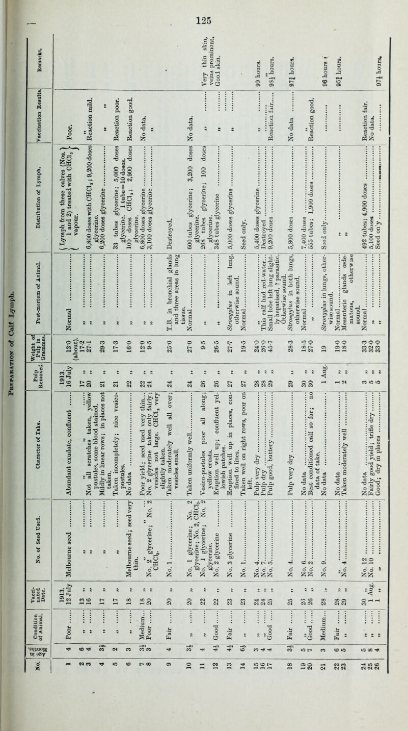 125 J § .g >** ^ >> ■h 3*~ •“-1 CO bio > >o J3 2 3 3 2 A B T3 bD o PM « T5 £ TJ to £ 3 « .2 5 a © -3 83 X P$£ o © © O W o A •*3 * to O fl © m •? 50 0^0 -o §T3 © >*»© OO bo bo .3 co co t-. o o T3 © © CM >> w>. 3 © CO .3 _o Q t_l ^ ,0 0 3 3 2 ^ ■*3 © booo © © © CM .2 g >.5 .9 U* a> o bO © o >> 5> © © cny.ro o ® o T3 g-3 gi:o o oj o 't ON US P 05 2 IT S| © 3 V O 13 >» Is § © CO  >> © o 3 _ ° r| |C J-2 ac d 2 *> .S £ JS - d -** 43 — •»_* 3 O “ cn d 2 c „ i £? 43 3 s £ S • -H o b£) 3. 3 © bC-; g M g — > bJD g _J -3 . J. 3 -*£ T3 © ^3 - c - ; § ^ 3 ”.s s »j| &||* 0 3 2 -g s>jh | 60 C s .5 73 c hg g e.2 a co -3 ■§ o bb © « © 2 73 —’ d ° 9 2 a> *5 2 PM g Ph eo 3 © 3 3 03 3 O cd T3 3 X »T3 3 3 © 73 © co : £ : o • % ..S C* o3 Oh ^ ®C ce 73 ^ ■*» o „ o ► CO 3 -S o S -§ a a g g § 0 3 W co'33 ® r; 3 3-5 co ^ O • ^ S ^ -3 ^© 'Hh a o iir — 3 •+-> *«-. « >s >sO © 3 W > 00 73 3 . © © © 2 bo 3 cj tj ■4^ 3 bO 3 O 3 ^ 33 O o £3. >> % +i _ 3 - 83 W co 3 jg co 1 3 C « Is t Sg’O •Is &o H ^ t3 Si § « co 3 o 'u 3 © 73 ° A co •3 to *3 >> .% A ^ .3 , N « Mr. m g © •- 9 © 0 Ph^; 73 9 o ® ^a s o _ © £> 'w ^ k 3 H >> a M O M-H ‘S 3 3 H CO a 3 (D Cm w 3C ^ 33 — I) fi « c o *|*-C3 g g ° | .Q » Q H 3 33 .2 -2 73 > -e © ■ o ^ -5 cri *+ ^ 3 3 _ W H PM Ph V >> o © fcH o 73 bO 3-i 3j 3-i 3 >> 'S >% u © > Ch '3 2 . IJS TJ ^ c3 0 ® c3 ^ c5 ^3 o 8^ O ^ .73 o c3 a ■p a a 73 © X o d CD © • « © T3 ^ 'S 0-( '?> s o 4 O o 5 S § '§’5 T3 55 : ^ o* bO ® ^ ►2.9 ij .9 .9 c-^ ■r M © © § £ 3 0 © 3 C 3 - © —< © bjQ 0 ^ bo co -7<’ i> »d © CM © ! • -** CM © *© *© -f-* oO d d bC © 00 o’ d d d d d d d d d ^ d o~o 5 s s Z £ & Sz; £ ^sz; bb CO 3 - * ■< ‘ 2<^ co © r- CO CO © © © (M C<l CO CO rt< ^ © »0 © © 00 00 0 © ^ pH ^ rn r-i f—« r-M r—( r—( (M CM CM CM CM CM CM CM CM CM CN CM CM co 1 1 Poor . a a a a s Mediui Poor . Fair . a a 03 O O O .2 a >» • Good Fair . Good . 3 ^3 © S Fair . 99 • a a a Ho* M'Cl HM HC4 © ^ CO CM CO CO CO CO Tt< rt^ © CO ^ ^ co © C- CO © © © CO ^ CM CO 7t< © © t- 00 Oi © CM CO © © t- CO © © CM CO -f © © ** ^ ^ r-H «— CM CM CM CM CM CM CM