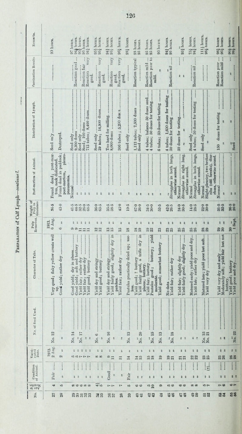 12G -'H. r- -f io to ^ ; o g : .2 .2 tj :33 g O ? •r d 2§ : -2 -rs -2 ns : -g o o . 2 o 2 o ►» 'd d o d 01 >» (-1 m o no . O >> co 1-s ll 1 _fj i . o >^o d ^, d d ‘ 01 oi < d oi d .*» 01 to a 3 T3 S cS d ^ o o © o © o d o o <N to o rd -M co -C JS 2 o d O S 04 d d ■JJ2 00-3 0 to M d 01 ° -S ^ n o *2 >0 ^ co © 01 0 co d o -Hf-4M 00 o £2 gj -4N-*M *0 CO 3 £ **1 B d do >> 5g TO CO rO ^2 d 3 £ W> O .3 d *3 •*. 05 CO © ro o 3 ^ £ o d >» © to d O d d -§ d  0 0 8 o C rt « o S d 2 O * 2 0 P- o -0* o o ■° s J4 g II T3 &< ri A ■2 a* T' ri •a a ° . -d *Sd J8g o .a g g » © 2 ^ ?°ri co .22 -2 £ to d3 • 40 d 2 c -p 3 0 d « 01 cr» « 11 ill f! a I! I S.5- o d u J3 ^ O w > ce • . o cn S d' 2 _c H * * O sa >> t- d P-d rn C .S c3 >» >> Cdd b p t- “ >. o-S h s § o >>42 2 2 « ^ 05 ri ri d d ••* ••‘d jS ’oi .Ss .*1 § ”>>'>>•« >a to T3 T3 T3 d ^3 g O O ^ . bO >> .2 01 t-. ^ 1o 3 d ^ d 03 T3 bo d bD d d >3 >3 b d >> d To >>lo b0 C .* '£ d >> •— d d a d d . f-< c3 >> bri S-- 32 ri2 _0J _4) p. O g d 5 tf >> & 5 go « c «>« . •- >>jl ^ T? t: 4J -3 d o o . bo 01, j-g ^ . O d co d to fcj o . bC-5^ g & £ © «222^3 o-a 2 .5; .0 e.3 §83 ? Pm j3 bwi d £? d H d’ — >> d d d c3 CU >> d -3 Ch d .g> u, ra T d d h >» ^ -H d 2 o.2 2d .^0§ • in *-< *- -*4> >t d © • ^b r. - - ® £ 3 — bg -a CO W) 3 t) ^3 “ - « .b ^ ri as 1. 2 >> — b3 bl I 3 3 ■S3 d ^ © > > ri ^ tc 3. d d T © S -S3 3 2 *S .2 ^2 322 2 ^ ^ .2 pH g PH ^5 . no CO 3 S*< d ; . • . • . CO CO X O CN lO CO X 10 —< r-H oq M cq ** 6 •'O''*' 6 ~ S5 0 ^ - 0 £ - O - O 6 • d * ~ £ “ - 00 •* * 'A s <1 10 10 t'* t> r- X X O -H »-» rft ^ LO lO X r-H r-H Cl Or-. H ^H -h cm <rq <m (M Cl X 10 0-4 CM (^q <M LO CO C4 cq co x <n cq o 00 O CO 00 00 OO 10 o IO O CO CO t- co or* COCO CO CO TJ<^ ^ rji 3