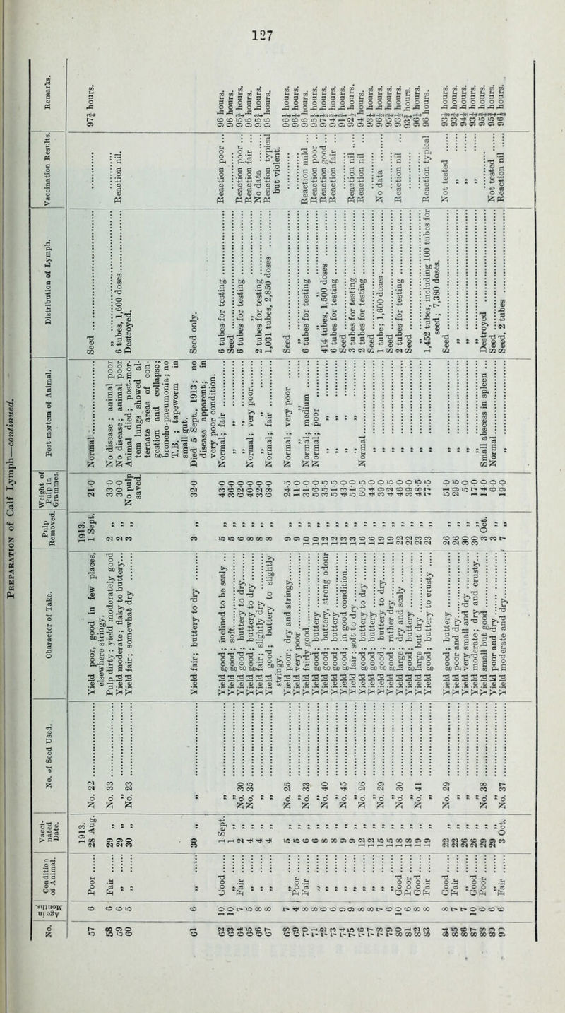 127 u j- 3 u 3 -h 3 p O 3 O 3 OO^O^O ~ ^ rth*^ co co io co m co 0 0 0 0 0)0 OOOOOOOOOOOOOqOO -G *G O^OOOjs-C O CO CO O IC (--(N^fOCOOMfAOCO OOOOOOC5 CO 050000(^00 g c? pH pH o-3 : >> c 0.43 • .2 • ^P -fP TO -*-> * rt rt _ rt _5 P3 PSSstf u. t3 O o *-• o o ‘rt CU bo2 c3 o w « «P5P5P5 * 3 3 *2« 3 £ 0 0 3 0 3 0 0 OOOOOOO ,G J3 -c -C p£S -o JO -'■m «Hi 1 nH< rt-f -* 1 M M M IO IO CO OOOOOOO : -to g -+-> I * -> P * '£ 53 CO . r-Tnd CD oT O 5-1 ■O CO ft ,3 Xi COT2CO <N - £po .2 ** I 03 J3 rO r-. CD ■n O nO SP *il © ^ ► X! 03 ,0 bp 60 .2.3 o o «♦-< *+-» 03 03 rO pO O o o'u © © ■ 2 0 ■§S © • ~ •Stj •2 S .. 40 CO TjH O OQ CO CM 02 02 <N 02 -h 02 * TO T3 £ CD O P 02 02 § § |-3 & Oh a _ J, nO 3 3 ••* O 1 O ci • 03 & Qh «§ 3 s a 6 £ O d, o *G 03 . M cj 3 2 G G 3 3 ... TO m ©  --.2 ”0«« S § „ i S .3 -3 | g a a ! 53 o 2 0 II § s. ft^ o ji ••‘5 O O — ■■S o «| O G G *M « -i co -o .0 -C 0 2 8-3 ce e „ d. o « O® Oh <S Jh CD O _ ,co 0 o. - 10 g >> 2 ^•2 o 3 2 -.2 **^3 CD 3 o „ c8 c3 .a -a d c3 ci a a rf . a J = a T? : 0 K* O >j *>o S3 >.s O o 4J -2 . Q 5-. 5-1 o *73 „ o © ^ w . ° -M Is bo_ ^ & c2 ..» 'E Ch o a I. o - « 8 S3 LT b TJ O t3 o o W) O Sfih s- >v b bt“ a hh' S « 3 O o Ja g bn^“ .0 W^rO^ bD G no 0 c3 b- nO ^ Si W ^H -*-> O .3 p-g .h 0 0 ^ T-! ^ 3 *+H 2 m d.2 2 2 5'd .2.2 2 b b ? 'O T3 'g 3 ■•'o o O o O .J. Q io to to §d42 60 nO Ti nO nr1 1; 'o ^© o 'o Fo : ro • G : o w „ • o >> >> t^.'Td >> >> b'0 ”§ ^ hHt(Oui.Ha.h5i< *-3 -4^ H-> bX)+-> -*-> -iJ -*-* ^ KOS33ctfSS3di.34J3 © o^2-QjD.5^.d3^:'© S'tShQ ShQ _g,W> S „x> .. L >-^>'T3rdT3',3 :''T),T3'd3rO J> ■T3 J> 1T3 ^0Ct-0000.- 0000 ?fi0^0 ^ocD'doooOceoooo^o^o gJ Ph > 45 b£) bJD to tX)--w tx) bD bD bJD-2 bo45 bX) -3 53 '■c? no b no M . . . . bo bo bo bo- .. . 'Cn0rdn0n0n0n0n0^n0rdr0rdn0n0n0n0 'o ^ © 'o © .<d _© ^© d o’o o o >H j5 >i >H >H >5 5H fH >H >H !>> £ ? fw £ £ ? >H a 4h o h 1-d ^ a 111 cl rt “ ^ ^ ~ ro © t>s,_3 no ^ *77 o o t? o 2 © o o o o 2 fl o 2 to ft > a m ft a rd ’O ^ ^ rd nj 'O ^© CD [o ]© [o _<D [© pH pH pH >H >4 ~ O & 040 10C0040000-—< o co r- COCO (NCO^^CNCMCO^ CM COCO -do* 55 o 6 2d *6 »o *d : 6  d s o 2 5 5 o * 6 ££ SqSqfcSqSq^atz; S5 Iz:^ •si® o -*-i *0 c« rt 5 bO 1 h cq tjc lciooooocoooiNiMioiooocooo II 'd a 03 •sinuoH U j o3y o Pn .a c3 P .Jo o -h ^ o 'o .2 ^ .2 o o .2 o ~ ci -> - •> » o cj 03 -00 * a 25 Ph PP OPOP OP OP -p O O b O CO CO b^XOlOOOQOOCObOOCOCOOO CObhOOOO CnOO-<(MCOHinObCOOOH(NCO COl-b L- lb- L- L- L- L- L- 00 CO CO CO ' co CO CO 00 CO o