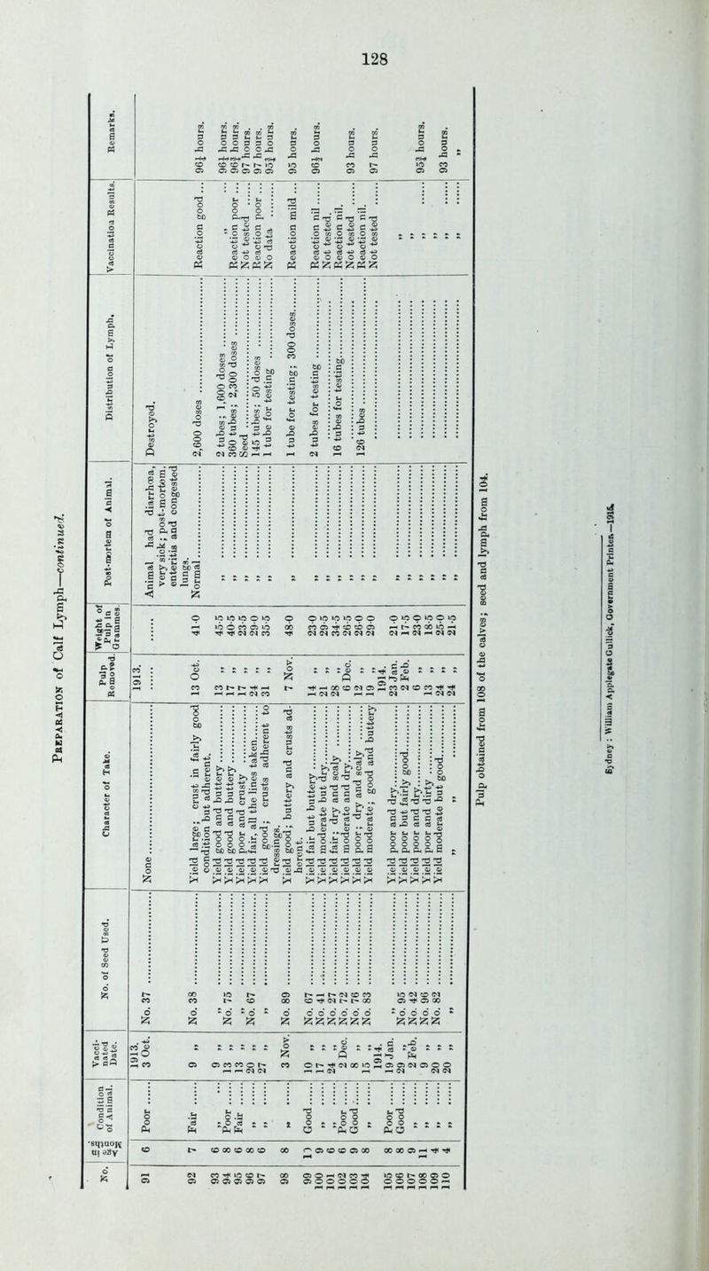Sydney : William Applegate Gullick, Government Printer.—1915.