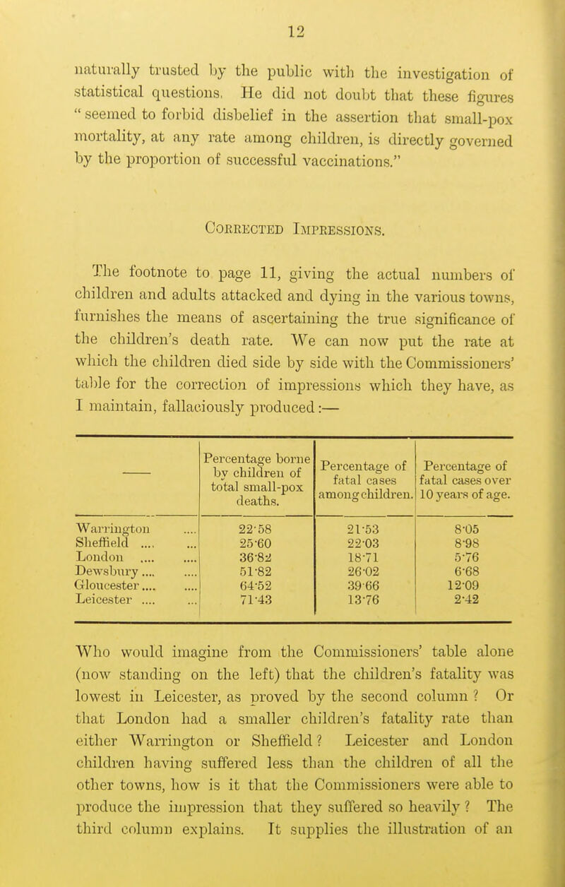 uaturuUy trusted by the public with the investigation of statistical questions, He did not doubt that these figures  seemed to forbid disbelief in the assertion that small-pox mortality, at any rate among children, is directly governed by the proportion of successful vaccinations. Corrected Impressions. The footnote to page 11, giving the actual numbers of children and adults attacked and dying in the various towns, furnishes the means of ascertaining the true significance of the children's death rate. We can now put the rate at which the children died side by side with the Commissioners' table for the correction of impressions which they have, as I maintain, fallaciously produced:— Percentage borne by children of total small-pox deaths. Percentage of fatal cases among children. Percentage of fatal cases over 10 years of age. Warrington 22-58 21-53 8-05 Sheffield 25-60 2203 8-98 London 36-82 18-71 5-76 Dewsbmy.... 51-82 26-02 6-68 Gloucester 64-52 39-66 12-09 Leicester .... 71-43 13-76 2-42 Who would imaGfine from the Commissioners' table alone (now standing on the left) that the children's fatality was lowest in Leicester, as proved by the second column ? Or that London had a smaller children's fatality rate than either Warrington or Sheffield ? Leicester and London children having suffered less than the children of all the other towns, how is it that the Commissioners were able to produce the impression that they suffered so heavily ? The third column explains. It supplies the illustration of an