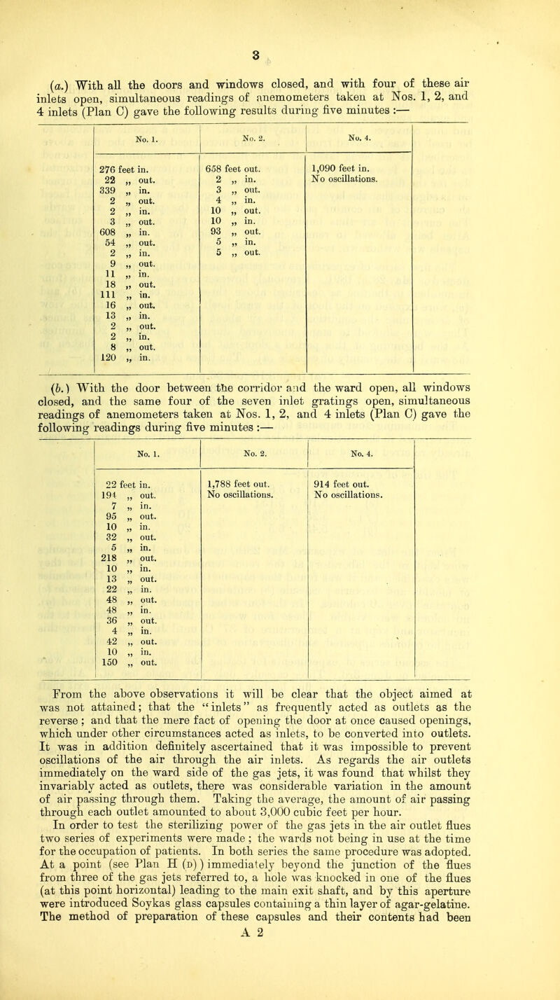 [a.) With, all the doors and windows closed, and with four of these air inlets open, simultaneous readings of anemometers taken at Nos. 1, 2, and 4 inlets (Plan 0) gave the following results during five minutes :— No. 1. 276 feet in. 22 5J out. 339 ?) in. 5) out. 2 )> in. 3 )> out. 608 >5 in. 54 ?> out. 2 J) in. 9 out. 11 » in. 18 out. 111 )> in. 16 )> out. 13 )> in. 2 J5 out. 2 JJ in. 8 J5 out. 120 » in. No. 2. 658 feet out. 2 „ in. 3 4 10 10 93 5 5 out. in. out. in. out. in. out. No. 4. 1,090 feet in. No oscillations. (&.) With the door between the corridor and the ward open, all windows closed, and the same four of the seven inlet gratings open, simultaneous readings of anemometers taken at Nos. 1, 2, and 4 inlets (Plan 0) gave the following readings during five minutes :— No. 1. 22 feet in. 194 )) out. 7 5) in. 95 » out. 10 J? in. 32 >J out. 5 »> in. 218 5» out. 10 5> in. 13 5> out. 22 5) in. 48 J) out. 48 5> in. 36 out. 4 » in. 42 out. 10 ?) in. 150 out. No. 2. 1,788 feet out. No oscillations. No. 4. 914 feet out. No oscillations. From the above observations it will be clear that the object aimed at was not attained; that the  inlets as frequently acted as outlets as the reverse ; and that the mere fact of opening the door at once caused openings, which under other circumstances acted as inlets, to be converted into outlets. It was in addition definitely ascertained that it was impossible to prevent oscillations of the air through the air inlets. As regards the air outlets immediately on the ward side of the gas jets, it was found that whilst they invariably acted as outlets, there was considerable variation in the amount of air passing through them. Taking the average, the amount of air passing through each outlet amounted to about 3,000 cubic feet per hour. In order to test the sterilizing power of the gas jets in the air outlet flues two series of experiments were made ; the wards not being in use at the time for the occupation of patients. In both series the same procedure was adopted. At a point (see Plan H (d) ) immediately beyond the junction of the flues from three of the gas jets referred to, a hole was knocked in one of the flues (at this point horizontal) leading to the main exit shaft, and by this aperture were introduced Soykas glass capsules containing a thin layer of agar-gelatine. The method of preparation of these capsules and their contents had been