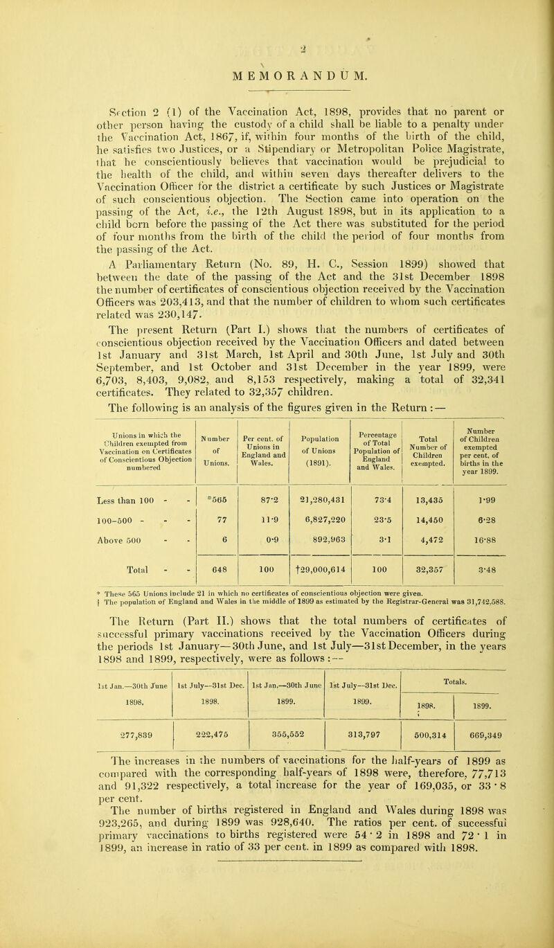 MEMORANDUM. Sfction 2 (1) of the Vaccination Act, 1898, provides that no parent or other person having the custod}' of a child shall be liable to a penalty under the Vaccination Act, 1867, if, within four months of the birth of the child, he satisfies two Justices, or a Stipendiary or Metropolitan Police Magistrate, ihat he conscientiously believes that vaccination would be prejudicial to the health of the child, and within seven days thereafter delivers to the Vaccination Officer tor the district a certificate by such Justices or Magistrate of such conscientious objection. The Section came into operation on the passing of the Act, i.e., the 12th August 1898, but in its application to a child born before the passing of the Act there was substituted for the period of four months from the birth of the child the period of four months from the passing of the Act. A Parliamentary Return (No. 89, H. C, Session 1899) showed that between the date of the passing of the Act and the 31st December 1898 the number of certificates of conscientious objection received by the Vaccination Officers was 203,413, and that the number of children to whom such certificates related was 230,147- The present Return (Part I.) shows that the numbers of certificates of conscientious objection received by the Vaccination Officers and dated between 1st January and 31st March, 1st April and 30th June, 1st July and 30th September, and 1st October and 31st December in the year 1899, were 6,703, 8,403, 9,082, and 8,153 respectively, making a total of 32,341 certificates. They related to 32,357 children. The following is an analysis of the figures given in the Return : — Unions in wliich the Children exempted from Vaccination on Certificates of Conscientious Objection numbered Number of Unions. Per cent, of Unions in England and Wales. Population of Unions (1891). Percentage of Total Population of England and Wales. Total Number of Children exempted. Number of Children exempted per cent, of births in the year 1899. Less than 100 - *565 87-2 21,280,431 73-4 13,435 1'99 100-500 - 77 11-9 6,827,220 23-5 14,450 6-28 Above 500 6 0-9 892,963 3-1 4,472 16-88 Total - 648 100 t29,000,614 100 32,357 3-48 * These 565 Unions include 21 in which no certificates of conscientious objection were given. I The population of England and Wales in tlie middle of 1899 as estimated by the Registrar-General wa8 31,742,588. The Return (Part II.) shows that the total numbers of certificates of sdccessful primary vaccinations received by the Vaccination Officers during the periods 1st January—30ch June, and 1st July—31st December, in the years 1898 and 1899, respectively, were as follows: — 1st Jan.—30th ^une 1st July—31st Dec. 1st Jan.—30th June 1st July—31st Dec. Totals. 1898. 1898. 1899. 1899. 1898. 1899. 277,839 222,475 355,552 313,797 500,314 669,349 The increases in the numbers of vaccinations for the iialf-years of 1899 as compared with the corresponding half-years of 1898 were, therefore, 77,713 and 91,322 respectively, a total increase for the year of 169,035, or 33*8 per cent. The number of births registered in England and Wales during 1898 was 923,265, and during 1899 was 928,640. The ratios per cent, of successful primary vaccinations to births registered were 54' 2 in 1898 and 72*1 in J 899, an increase in ratio of 33 per cent, in 1899 as compared with 1898.