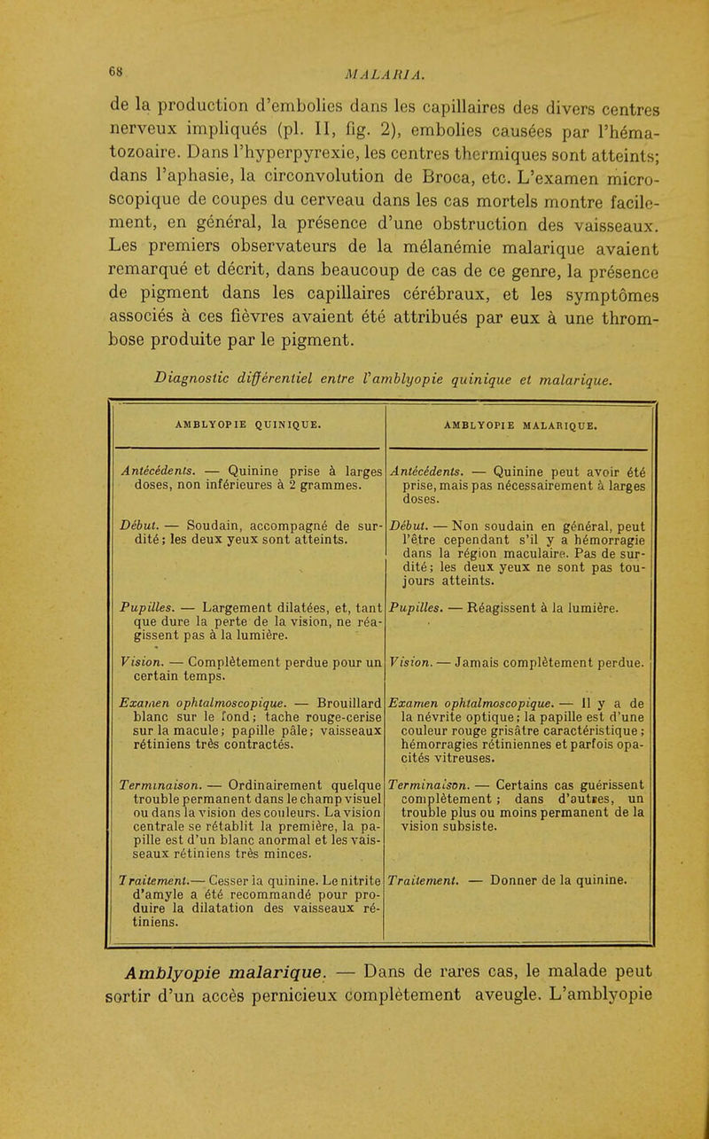 de la production d'embolies dans les capillaires des divers centres nerveux impliqués (pl. II, fig. 2), embolies causées par l'héma- tozoaire. Dans l'hyperpyrexie, les centres thermiques sont atteints; dans l'aphasie, la circonvolution de Broca, etc. L'examen micro- scopique de coupes du cerveau dans les cas mortels montre facile- ment, en général, la présence d'une obstruction des vaisseaux. Les premiers observateurs de la mélanémie malarique avaient remarqué et décrit, dans beaucoup de cas de ce genre, la présence de pigment dans les capillaires cérébraux, et les symptômes associés à ces fièvres avaient été attribués par eux à une throm- bose produite par le pigment. Diagnostic différentiel entre Vamhlyopie quinique et malarique. AMBLYOPIE QUINIQUE. AMBLYOPIE MALARIQUE. Antécédents. — Quinine prise à larges doses, non inférieures à 2 grammes. Début. — Soudain, accompagné de sur- dité ; les deux yeux sont atteints. Pupilles. — Largement dilatées, et, tant que dure la perte de la vision, ne réa- gissent pas à la lumière. Vision. — Complètement perdue pour un certain temps. Examen ophtalmoscopique. — Brouillard blanc sur le Tond; tache rouge-cerise sur la macule; papille pâle; vaisseaux rétiniens très contractés. Terminaison. — Ordinairement quelque trouble permanent dans le champ visuel ou dans la vision des couleurs. La vision centrale se rétablit la première, la pa- pille est d'un blanc anormal et les vais- seaux rétiniens très minces. Traitement.— Cesser la quinine. Le nitrite d'amyle a été recommandé pour pro- duire la dilatation des vaisseaux ré- tiniens. Antécédents. — Quinine peut avoir été prise, mais pas nécessairement à larges doses. Début. — Non soudain en général, peut l'être cependant s'il y a hémorragie dans la région maculaire. Pas de sur- dité; les deux yeux ne sont pas tou- jours atteints. Pupilles. — Réagissent à la lumière. Vision. — Jamais complètement perdue. Examen ophtalmoscopique. — 11 y a de la névrite optique; la papille est d'une couleur rouge grisâtre caractéristique ; hémorragies rétiniennes et parfois opa- cités vitreuses. Terminaison. — Certains cas guérissent complètement ; dans d'autses, un trouble plus ou moins permanent de la vision subsiste. Traitement. — Donner de la quinine. Amblyopie malarique. — Dans de rares cas, le malade peut sortir d'un accès pernicieux complètement aveugle. L'amblyopie