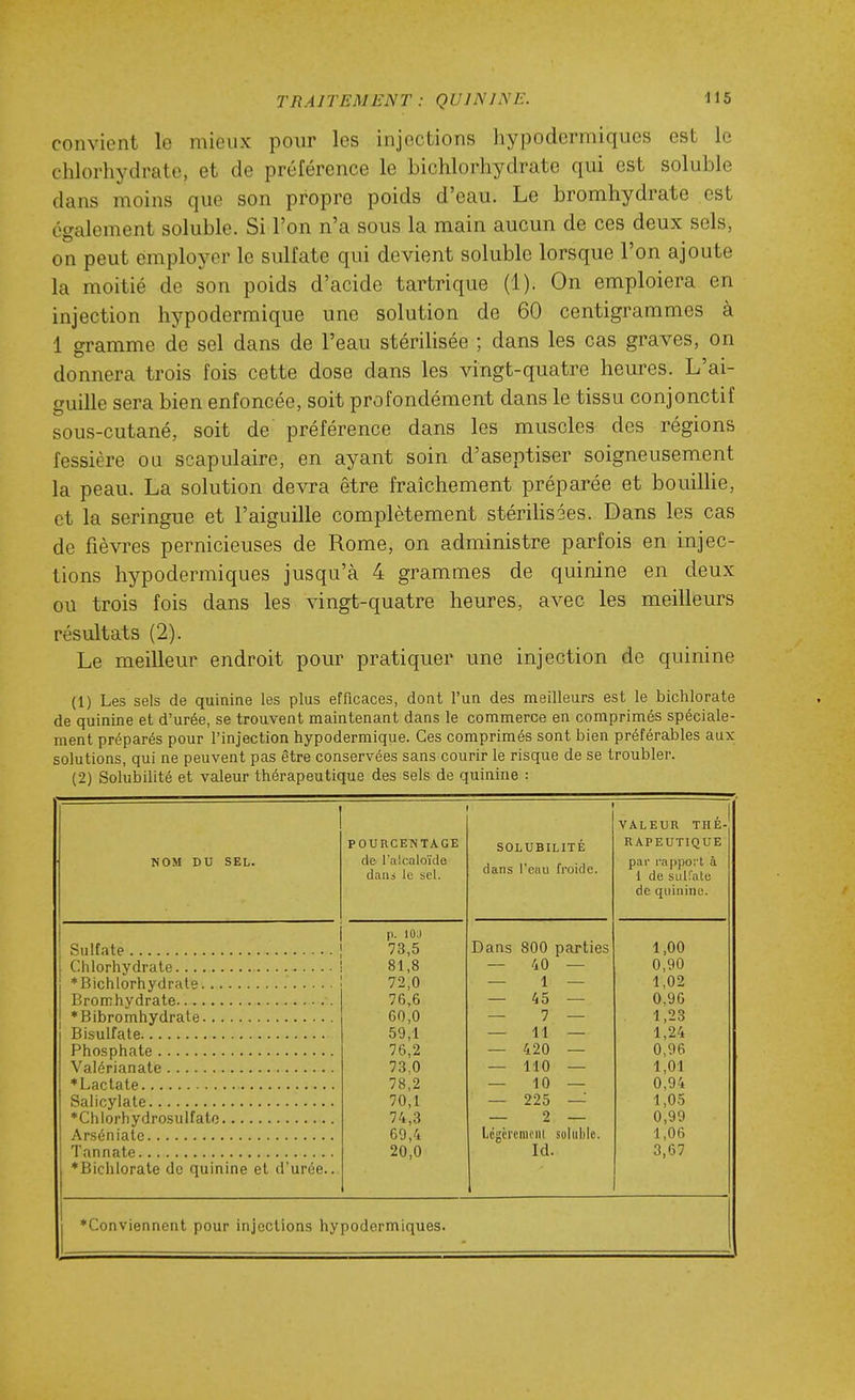 convient le mieux pour les injections hypodermiques est le chlorhydrate, et de prérérence le bichlorhydrate qui est soluble dans moins que son propre poids d'eau. Le bromhydrate est également soluble. Si l'on n'a sous la main aucun de ces deux sels, on peut employer le sulfate qui devient soluble lorsque l'on ajoute la moitié de son poids d'acide tartrique (1). On emploiera en injection hypodermique une solution de 60 centigrammes à 1 gramme de sel dans de l'eau stérilisée ; dans les cas graves, on donnera trois fois cette dose dans les vingt-quatre heures. L'ai- guille sera bien enfoncée, soit profondément dans le tissu conjonctif sous-cutané, soit de préférence dans les muscles des régions fessière ou scapulaire, en ayant soin d'aseptiser soigneusement la peau. La solution devra être fraîchement préparée et bouiUie, et la seringue et l'aiguille complètement stériUs3es. Dans les cas de fièvres pernicieuses de Rome, on administre parfois en injec- tions hypodermiques jusqu'à 4 grammes de quinine en deux ou trois fois dans les vingt-quatre heures, avec les meilleurs résultats (2). Le meilleur endroit pour pratiquer une injection de quinine (1) Les sels de quinine les plus efficaces, dont l'un des meilleurs est le bichlorate de quinine et d'urée, se trouvent maintenant dans le commerce en comprimés spéciale- ment préparés pour l'injection hypodermique. Ces comprimés sont bien préférables aux solutions, qui ne peuvent pas être conservées sans courir le risque de se troubler. (2) Solubilité et valeur thérapeutique des sels de quinine : VALEUR THÉ- NOM DU SEL. POURCENTAGE de l'alcaloïde dans le sel. SOLUBILITÉ dans l'eau froide. RAPEUTIQUE par ra|)po!-l à Sulfate Chlorhydrate ♦Bichlorhydrate Bromhydrate ♦Bibromhydrate Bisulfate Phosphate Valérianate ♦Lactate Salicylate *Chlorhydrosulfale Arséniate Tannate ♦Bichlorate de quinine et d'urée.. p. lOJ 73,5 81,8 72,0 76,6 60,0 59,1 76,2 73.0 78,2 70,1 74,3 60,4 20,0 Dans 800 parties — 40 — — 1 — — 45 — — 7 — — 11 — — 420 — — 110 — — 10 — — 225 — — 2 — Id. 1,00 0,90 1,02 0.90 1,23 1,24 0,96 1,01 0,94 1,05 0,90 1,06 3,67 ♦Conviennent pour injections hypodermiques.