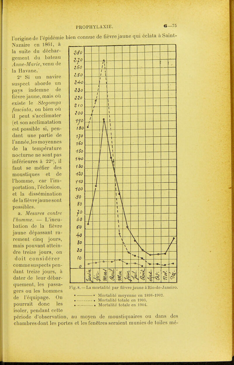 PROPHYLAXIE. «—75 'origine de épidémie bien connue de fièvre jaune qui éclata à Saint- Nazaire en 1861, à la suite du déchar- gement du bateau Anne-Marie, venu de la Havane. 2° Si un navire suspect aborde un pays indemne de fièvre jaune, mais où existe le Stegomija fasciala, ou bien où il peut s'acclimater (et son acclimatation est possible si, pen- dant une partie de l'année,les moyennes de la température nocturne ne sont pas inférieures à 22°), il faut se méfier des moustiques et de l'homme, car l'im- portation, l'éclosion, et la dissémination de lafièvrejaunesont possibles. a. Mesures contre V homme. — L'incu- bation de la fièvre jaune dépassant ra- rement cinq jours, mais pouvant attein- dre treize jours, on doit considérer comme suspects pen- dant treize jours, à dater de leur débar- quement, les passa- gers ou les hommes de l'équipage. On pourrait donc les isoler, pendant cette période d'observation, au moyen de moustiquaires ou dans des chambres dont les portes et les fenêtres seraient munies de toiles mé- Ip l6o ISo Z4o 13 o iio Zio 2oo 1J0 180 1JO iSo 1$o ih* 130 llû 110 100 30 80 }° 60 ^ 3o 30 ro 0 / \ t \ i \ f t / 1 1 4 l -t— I —i i -*- S —t- i \ l U- ■ , 1 u 4 A 4 i [— • \- -h h i \ —i 4 \l- i i \ * \ \ \ —H o- . -a- ■>«- .5* .S 4 i Fig.8. — La mortalité par fièvre jaune àRio-de-Janeiro. • • Mortalité moyenne en 1898-1902. • • Mortalité totale en 1903. • • Mortalité totale en 1904.