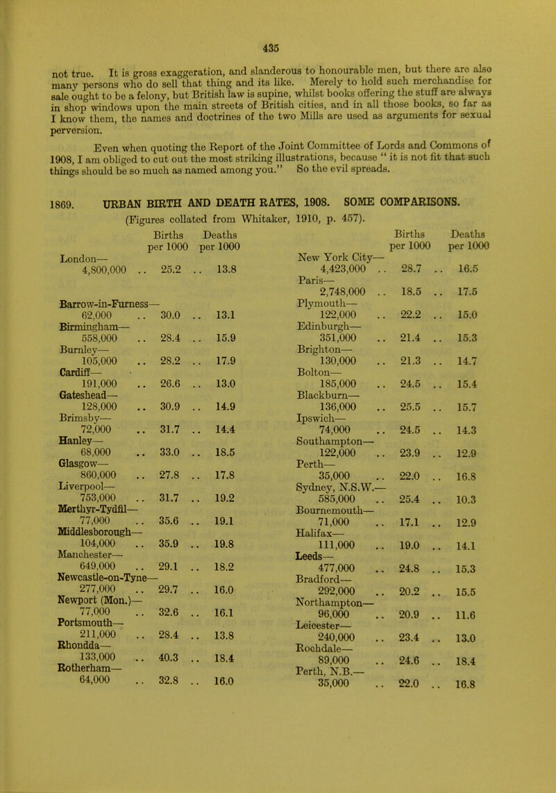 not true. It is gross exaggeration, and slanderous to honourable men, but there are also many persons who do sell that thing and its like. Merely to hold such merchandise for sale ought to be a felony, but British law is supine, whilst books offering the stuff are always in shop windows upon the main streets of British cities, and in all those books, so far aa I know them, the names and doctrines of the two Mills are used as arguments for sexual perversion. Even when quoting the Report of the Joint Committee of Lords and Commons of 1908,1 am obliged to cut out the most striking illustrations, because  it is not fit that such things should be so much as named among you. So the evil spreads. 1869. URBAN BIRTH AND DEATH RATES, 1908. SOME COMPARISONS. (Figures collated from Whitaker, 1910, p. 457). Births Deaths Births Deaths per 1000 per 1000 per 1000 per 1000 London— New York City— 4,800,000 .. 25.2 .. 13.8 4,423,000 .. 28.7 . . 16.5 Paris— 2,748,000 .. 18.5 . . 17.5 Barrow-in-Furness Plymouth— 62,000 30.0 .. 13.1 122,000 22.2 . . 15.0 Birmingham— Edinburgh— 558,000 28.4 .. 15.9 351,000 21.4 . . 15.3 Burnley— Brighton— 105,000 28.2 . 17.9 130,000 21.3 . . 14.7 Cardiff— Bolton— 191,000 26.6 . 13.0 185,000 24.5 . . 15.4 Gateshead— Blackburn— 128,000 30.9 . 14.9 136,000 25.5 . . 15.7 Brimsby— Ipswich— 72,000 31.7 . 14.4 74,000 24.5 . 14.3 Hanley— Southampton— 68,000 33.0 . 18.5 122,000 23.9 . 12.9 Glasgow— Perth— 860,000 27.8 . . 17.8 35,000 22.0 . 16.8 Liverpool— Sydney, N.S.W.— 753,000 31.7 . . 19.2 585,000 25.4 . 10.3 Merthyr-Tydfil— Bournemouth— 77,000 35.6 . . 19.1 71,000 17.1 . 12.9 Middlesborough— Halifax— 104,000 35.9 . . 19.8 111,000 19.0 . 14.1 Manchester— Leeds— 649,000 29.1 . . 18.2 477,000 24.8 ., 15.3 Newcastle-on-Tyne- Bradford— 277,000 29.7 . . 16.0 292,000 20.2 . 15.5 Newport (Mon.)— 32.6 . Northampton— 77,000 16.1 96,000 20.9 .. 11.6 Portsmouth— Leicester— 211,000 28.4 . . 13.8 240,000 23.4 .. 13.0 Rhondda— Rochdale— 133,000 40.3 . . 18.4 89,000 24.6 .. 18.4 Rotherham— Perth, N.B.— 64,000 32.8 . 16.0 35,000 22.0 .. 16.8