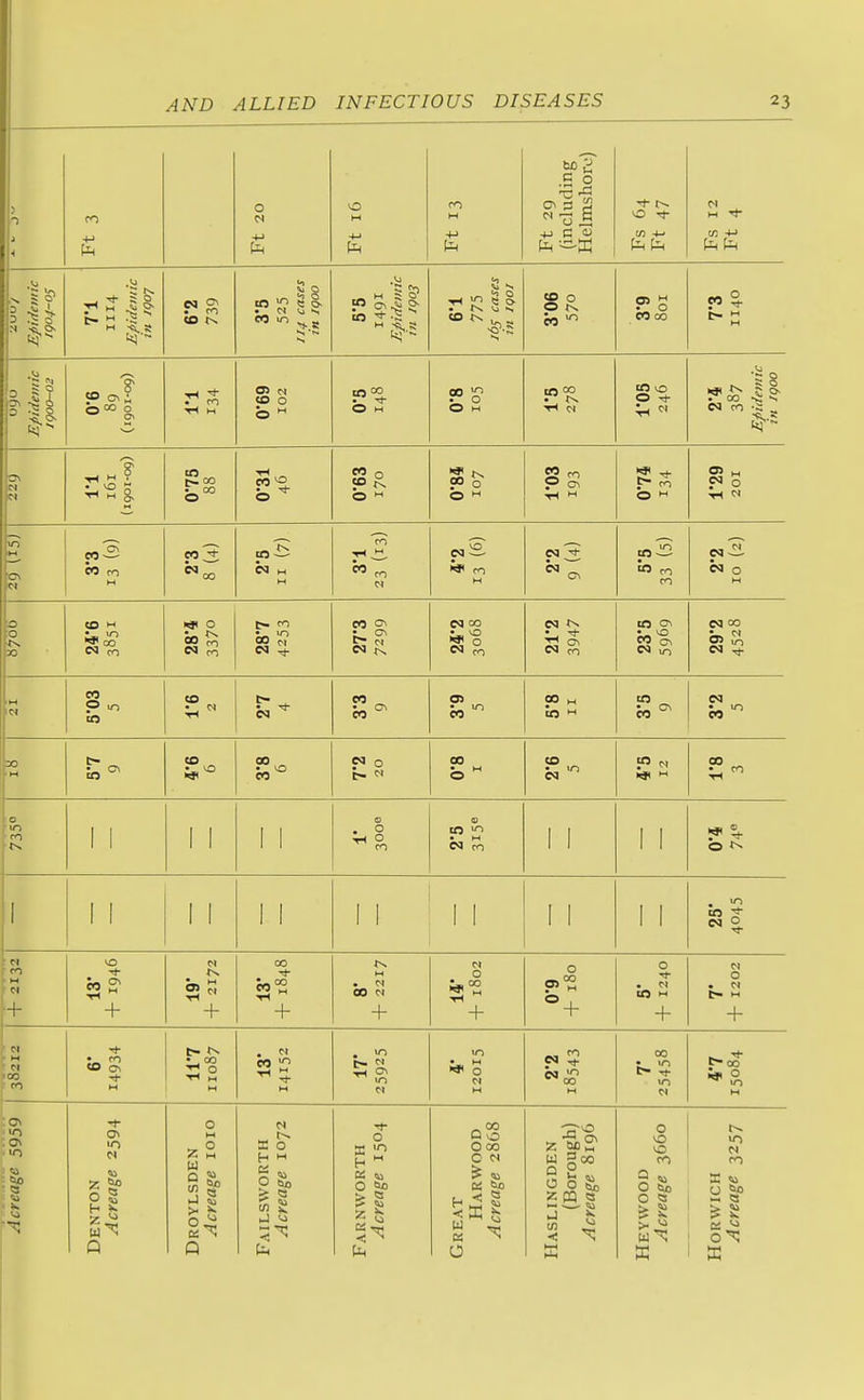 J i 4 Ft 20 Ft 16 w -M Ft 29 (including Helmshoro) Fs 64 Ft 47 M cn •*-> yri „ So- M S ^ Si CO W >n § 8- . w u s «  5& CO ^ 2 s • fx ^ s s CO 0 0 CO OJ  • 0 CO CO ^ M -Si to CNi 0 =0 0 ^ ^ Oi « CO 0 b  b 2- 00 ?! ° 0 M toco • tH w CO KO 0 Tj- V( ~ § ea fo On M N goo CO ^ b «o 0 ^ ^ i% 00 0 0  P ON S3 io M c\ CO - CO rrj M CM w H to CO H CNq CN coS n ea 0 H CO CO c-I CO ON N 00 ^ O CJ to CO ON ea 00 H M CO P CO CO CO CO 00 H CO M CO ea « H N 0 t- <^ 00 b  CO esi 00 V. 0 ir> CO 11 1 1 I 1 0 ^§ (& CO ^ • W C3 CO 1 1 I I ■91 ^ 0 <^ 1 11 11 1 1 1 1 1 1 1 1 1 1 • 12 to ^ CO ■ M M ■+ VO M On + *^ + 00 'I- Jo's + 00 04 + N 0 « + 0 _ CO P M 0 CO w + 0 • r< :2 • M ■ 00 CO o> 'I- • 00 H « ^? ^ -i- M 0 N M CM <n ^ 00 M 00 m ft 00 M ON <n §1 u >■ >^ Q N X o O So </> 0 X 10 h M <0 0 « z D o O 00 O N K bp o z 2fw Q 2 0 0 0 N PO S S <a 0 > >• X X