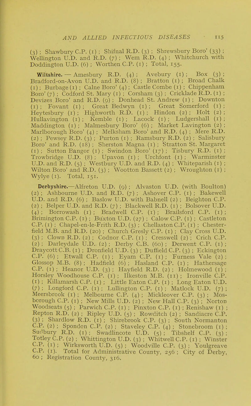 (3) ; Shawbury CP. (i) ; Shifnal R.D. (3) ; Shrewsbury Boro' (33) ; Wellington U.D. and R.D. (7) ; Wem R.D. (4) ; Whitchurch with Doddington U.D. (6) ; Worthen CP. (i) ; Total, 155. Wiltshire. — Amesbury R.D. (4) ; Avebury (i) ; Box (3) ; Bradford-on-Avon U.D. and R.D. (8) ; Bratton (i) ; Broad Chalk (i); Burbage (i) ; Calne Boro' {4); Castle Combe (i) ; Chippenham Boro' (7) ; Codford St. Mary (i) ; Corsham (3) ; Cricldade R.D. (i) ; Devizes Boro' and R.D. (9) ; Donhead St. Andrew (i) ; Downton (1) ; Fovant (i) ; Great Bedwyn (i) ; Great Somerford (i) ; Heytesbury (i) ; Highworth R.D. (i) ; Hindon (2); Holt (2); HuUavington (i) ; Kemble (i) ; Lacock (i) ; Ludgershall (i) ; Haddington (i) ; Malmesbury Boro' (6); Market Lavington (2) ; Marlborough Boro' (4) ; Melksham Boro' and R.D. (4) ; Mere R.D. (2) ; Pewsey R.D. (3) ; Purton (i) ; Ramsbury R.D. {2) ; Salisbury Boro' and R.D. (18) ; Sherston Magna (i) ; Stratton St. Margaret (1) ; Sutton Bangor (i) ; Swindon Boro' (17) ; Tisbury R.D. (i) ; Trowbridge U.D. (8) ; Upavon (i) ; Urchfont (i) ; Warminster U.D. and R.D. (5) ; Westbury U.D. and R.D. {4) ; Whiteparish (i) ; Wilton Boro' and R.D. (3) ; Wootton Bassett (2) ; Wroughton (i) ; Wylye (i). Total, 151. Derbyshire.—Alfreton U.D. (9) ; Alvaston U.D. (with Boulton) (2) ; Ashbourne U.D. and R.D. {7) ; Ashover CP. (i) ; Bakewell U.D. and R.D. (6) ; Baslow U.D. with Babnell (2) ; Beighton CP. (2) ; Belper U.D. and R.D. (7) ; Blackwell R.D. (i) ; Bolsover U.D. (4) ; Borrowash (i) ; Bradwell CP. (i) ; Brailsford CP. (i) ; Brimington CP. (i) ; Buxton U.D. (27) ; Calow CP. (i) ; Castleton CP. (I) ; Chapel-en-le-Frith R.D. (3) ; ChellastonCP. (i) ; Chester- field M.B. and R.D. (20) ; Church Gresly CP. (i) ; Clay Cross U.D. (3) ; Clown R.D. {2) ; Codnor CP. (i) ; Cresswell (2) ; Crich CP. (2) ; Darleydale U.D. (2) ; Derby CB. (60) ; Derwent CP. (i) ; DraycottCB. (I) ; Dronfield U.D. (3) ; Duffield CP. (3) ; Eckington CP. (6) ; Etwall CP. (i) ; Eyam CP. (i) ; Furness Vale (2) ; Glossop M.B. (8) ; Hadfield (6) ; Hasland CP. (i) ; Hathersage CP. (I) ; Heanor U.D. (3) ; Hayfield R.D. (2) ; Holmewood (i) ; Horsley Woodhouse CP. (i) ; Ilkeston M.B. (11) ; Ironville CP. (i) ; Killamarsh CP. (i) ; Little Eaton CP. (i) ; Long Eaton U.D. (7) ; Longford CP. (i) ; LuUington CP. (i) ; Matlock U.D. (7) ; Meersbrook (i) ; Melbourne CP. (4) ; Mickleover CP. (3) ; Mos- borough CP. (i) ; New Mills U.D. (2) ; New Hall CP. (3) ; Norton Woodseats (5) ; Parwich CP. (i) ; Pinxton CP. (i) ; Renishaw (i) ; Repton R.D. (2) ; Ripley U.D. (5) ; Rowditch (2) ; Sandiacre CP. (3) ; Shardlow R.D. (i) ; Shirebrook CP. (3) ; South Normanton CP. (2) ; Spondcn CP. (2) ; Staveley CP. (4) ; Stoncbroom (i) ; Sudbury R.D. (i) ; Swadlincote U.D. (5) ; Tibshelf CP. (3) ; Totley CP. {2) ; Whittington U.D. {3) ; WhitwellC.P. (i) ; Winster CP. (I); Wirksworth U.D. (5); Woodvillc CP. (3); Youlgreave CP. (i). Total for Administrative County, 256 ; City of Derby, 60; Registration County, 316.