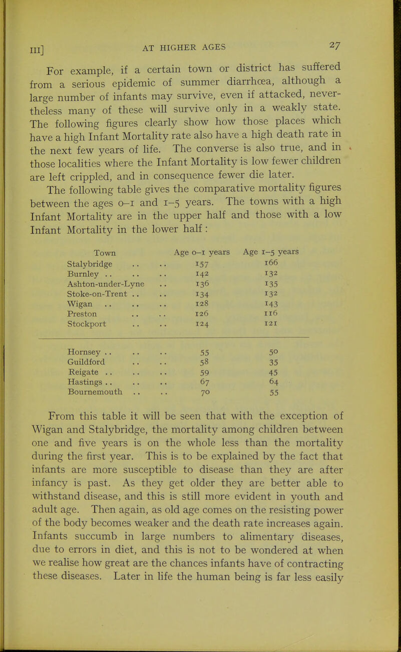 Ill] AT HIGHER AGES 2/ For example, if a certain town or district has suffered from a serious epidemic of summer diarrhoea, although a large number of infants may survive, even if attacked, never- theless many of these will survive only in a weakly state. The following figures clearly show how those places which have a high Infant Mortality rate also have a high death rate in the next few years of life. The converse is also true, and in * those localities where the Infant Mortahty is low fewer children are left crippled, and in consequence fewer die later. The following table gives the comparative mortahty figures between the ages o-i and 1-5 years. The towns with a high Infant Mortahty are in the upper half and those with a low Infant Mortality in the lower half: Town Age o-i years Age 1-5 years Stalybridge 157 166 Burnley .. 142 132 Ashton-under-Lyne 136 135 Stoke-on-Trent .. 134 132 Wigan 128 143 Preston 126 116 Stockport 124 121 Hornsey .. 55 50 Guildford 58 35 Reigate .. 59 45 Hastings .. 67 64 Bournemouth 70 55 From this table it will be seen that with the exception of Wigan and Stalybridge, the mortality among children between one and five years is on the whole less than the mortality during the first year. This is to be explained by the fact that infants are more susceptible to disease than they are after infancy is past. As they get older they are better able to withstand disease, and this is still more evident in youth and adult age. Then again, as old age comes on the resisting power of the body becomes weaker and the death rate increases again. Infants succumb in large numbers to alimentary diseases, due to errors in diet, and this is not to be wondered at when we realise how great are the chances infants have of contracting these diseases. Later in hfe the human being is far less easily