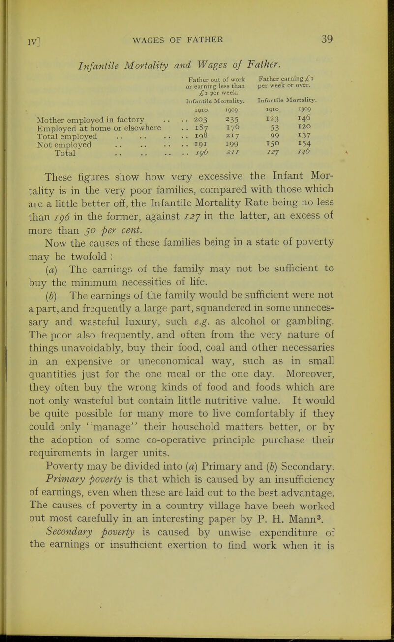 Infantile Mortality and Wages of Father. Mother employed in factory Employed at home or elsewhere Total employed Not employed Total Father out of work or earning less than £t. per week. Infantile Mortality. 1910 203 187 198 191 igb 1909 235 176 217 199 211 Father earning ;£i per week or over. Infantile Mortality. 1910 1909 123 53 99 150 i2y 146 T20 14b These figures show how very excessive the Infant Mor- taUty is in the very poor famihes, compared with those which are a Httle better off, the Infantile Mortahty Rate being no less than ig6 in the former, against 12J in the latter, an excess of more than 50 per cent. Now the causes of these famihes being in a state of poverty may be twofold : {a) The earnings of the family may not be sufficient to buy the minimum necessities of life. (6) The earnings of the family would be sufficient were not a part, and frequently a large part, squandered in some unneces- sary and wasteful luxury, such e.g. as alcohol or gambling. The poor also frequently, and often from the very nature of things unavoidably, buy their food, coal and other necessaries in an expensive or uneconomical wa}', such as in small quantities just for the one meal or the one day. Moreover, they often buy the wrong kinds of food and foods which are not only wasteful but contain little nutritive value. It would be quite possible for many more to live comfortably if they could only manage their household matters better, or by the adoption of some co-operative principle purchase their requirements in larger units. Poverty may be divided into [a) Primary and (6) Secondary. Primary poverty is that which is caused by an insufficiency of earnings, even when these are laid out to the best advantage. The causes of poverty in a country village have beeh worked out most carefully in an interesting paper by P. H. Mann^. Secondary poverty is caused by unwise expenditure of the earnings or insufficient exertion to find work when it is