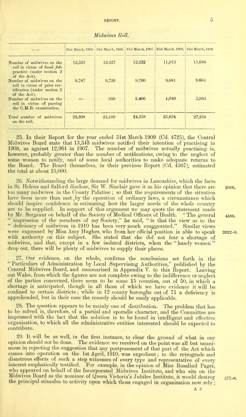 Midwives Roll. Slst March 1906 Slst March 1907. 31st March, 1908. 31st March, 1909. Number of midwives on the 12,521 12,427 12,232 11,913 11,636 roll iu virtue of bo7ia fide practice (mider section 2 of the Act). Number of midwives on the 9,787 9,726 9,700 9,681 9,664 roll in virtue of prior cer- tification (under section 2 of the Act). Number of midwives on the 956 2,406 4,040 5,934 roll in virtue of passing the C.M.B. examination. Total number of midwives 22,308 23,109 24,338 25,634 27,234 on the roll. 25. In their Report for the year ended 31st March 1909 (Cd. 4725), the Central Midwives Board state that 13,348 midwives notified their intention of practising in 1908, as against 12,964 in 1907. The number of midwives actually practising is, however, probably greater than the number of notifications, owing to the neglect of some women to notify, and of some local authorities to make adequate returns to the Board. The Board themselves, in their previous Report (Cd. 4507), estimated the total at about 15,000. 26. Notwithstanding the large demand for midwives in Lancashire, which the facts in St. Helens and Salford disclose, Sir W. Sinclair gave it as his opinion that there are 2066. too many midwives in the County Palatine ; so that the requirements of the situation have been more than met . by the operation of ordinary laws, a circumstance which should inspire confidence in estimating how the larger needs of the whole country are to be supplied. In support of this argument we may quote the statement made by Mr. Sergeant on behalf of the Society of Medical Officers of Health.  The general 4586.  impression of the members of my Society, he said,  is that the view as to the  deficiency of midwives in 1910 has been very much exaggerated. Similar views were expressed by Miss Amy Hughes, who from her official position is able to speak 2022-6. with authority on this subject. She stated that she did not fear a shortage of midwives, and that, except in a few isolated districts, when the  handy women  drop out, there will be plenty of midwives to supply their places. 27. Our evidence, on the whole, confirms the conclusions set forth in the  Particulars of Administration by Local Supervising Authorities, published by the Central Midwives Board, and summarised in Appendix V. to this Report. Leaving out Wales, from which the figures are not complete owing to the indifi^erence or neglect of the parties concerned, there seem to be some 15 counties, out of 50, in which a shortage is anticipated, though in all those of which we have evidence it will be confined to certain districts; while in 12 county boroughs out of 71 a deficiency is apprehended, but in their case the remedy should be easily applicable. 28. The question appears to be mainly one of distribution. The problem that has to be solved is, therefore, of a partial and sporadic character, and the Committee are impressed with the_ fact that the solution is to be found in intelligent and efiective organisation, to which aU the administrative entities interested should be expected to contribute. _ 29. It will be as well, in the first instance, to clear the ground of what in our opinion should not be done. The evidence we received on the point was aU but unani- mous in rejecting the suggestion that any postponement of that part of the Act which comes into operation on the 1st April, 1910, was expedient; to the retrograde and disastrous effects of such a step witnesses of every type and representative of every interest emphatically testified. For example, in the opinion of Miss Rosalind Paget, who appeared on behalf of the Incorporated Midwives Institute, and who sits on the Midwives Board as the nominee of Queen Victoria's Jubilee Institute, it would destroy o77_8. the principal stimulus to activity upon which those engaged in organisation now rely ;