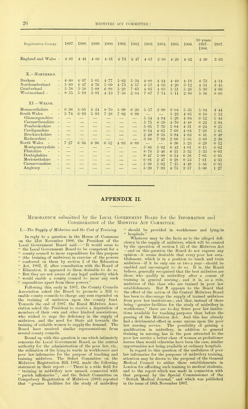 1897. 1898. 10 years Ecgistration County. 1899. 1900. 1901. 1902. 1908. 1904. 1905. 1906. 1897- 1907. 1906. England and Wales - 4-61 4-41 4-66 4-81 4-73 4-47 4-07 3-88 4-20 4-02 4-39 3-83 X.—Northern. Durh 4-60 4'97 5'05 A at 1^ OA 4' 73 4 14 N -th b -l' d 5'60 t 99, A-fit 312 4-51 3'45 Omnb^iTn^d 5'58 3'58 K.K^ W stm 'l d es moi an 8'55 5']9 0-QA 7^R7 7-74 5 11 o'oQ 2-88 5-56 8-68 XI.—Welsh. Monmouthshire 6-38 5'05 5 24 ft - (^ ^ ■ 7 3-90 South Wales 5-74 6 93 5.93 7 98 t-tt [,77 ~i K-AA Carmai-thenshire ^. 7A «-99 Q of Pembrokeshir t Q1 « 0^ 0 OK CaiSio'anshh-e^ - 6-14 4-65 7-68 4-84 7-28 5-65 Brecknockshire 2-49 9-58 3-94 4-63 6-41 8-49 Radnorshire - 3-88 7-89 2-00 5-05 3-69 2-30 North Wales 7-27 6-34 6-96 6-52 4-93 6-89 6-36 5-23 6-29 6-12 Montgomeryshire - 5-86 5-92 6-43 4-01 6-15 6-62 Flintshire 8-76 3-46 611 3-32 5-33 8-03 Denbighshire 9-47 5-99 6-14 6-38 7-05 6-85 Merionethshu-e 6-91 2-47 6-28 8-53 7-61 4-33 Camai'vonshire 5-38 5-02 7-15 4-49 5-56 6-05 Anglesey 5-39 7-93 4-75 3-57 5-00 1-27 APPENDIX II. Memorandum submitted by the Local Government Board for tlie Information and Consideration of the Midwives Act Committee. I.—The Supply of Midwives and the Cost of Training. In reply to a question in the House of Commons on the 21st November 1906, the President of the Local Grovernment Board said .-— It would seem to  the Local Government Board to be competent for a  coimty council to incur expenditure for this pm-pose  (the training of midwives) in exercise of the powers  confen-ed on them by section 2 of the Education  Act, 1902, if, after consultation with the Board of  Education, it appeared to them desii-able to do so.  But they are not aware of any legal authority which  would enable a county council to incm- any such  expenditure apart from these powers. Following this, early in 1907, the County Councils Association asked the Board to promote a Bill to enable county councils to charge any sum expended on the training of midwives upon the county fun.d. Towards the end of 1907, the Rui-al Midwives Asso- ciation asked the President to receive a deputation of members of their own and other kindred associations, who wished to m-ge the deficiency in the supply of midwives, and the need for State aid towards the training of suitable women to supply the demand. The Board have i-eceived similar representations from several county councils. Bound up with this question is one which intimately concerns the Local Government Board, as the central authoiity for the administration of the poor law, viz., the utiUsation of the lying-in wards in workhouses and poor law infirmaries for the purpose of teaching and training midwives. The Select Committee on the Midwives Registration BiU, 1892, made the following statement in their repoi-t:— There is a wide field for  training in midwifery now imused, connected with  parish infirmaries; and the Select Committee on Compulsoiy Registration of Midwives (1893) reported that  greater facilities for the study of midwifeiy  should be provided in workhouses and lying-in  hospitals. Whatever may be the facts as to the alleged defi- ciency in the supply of midwives, which will be created by the operation of section 1 (2) of the Midwives Act —and on this question the Board do not express any opinion—it seems desirable that every poor law esta- blishment, which is in a position to teach and train midwives—if it be only one or two a year—should be enabled and encom-aged to do so. It is, the Board believe, generally recognised that the best midwives are those who qualify in midwifery after a coui'se of training in general nm-sing; and it is, as a rule, midwives of this class who are trained in poor law estabhshments. But ft appears to the Board that the effect of the action of the Central Midwives Board has been to discourage the supply of trained midwives from poor law institutions ; and that, instead of there being ■' greater facihties for the study of midwifeiy in workhouses, there are to-day fewer poor law institu- tions available for teaching purposes than before the passing of the Midwives Act. And this has ah-eady had a detrimental effect in some unions upon the poor law nui-sing sei-vice. The possibihty of gaining a qualification in midwifery, in addition to general training in nui-sing, has in the past attracted to the poor law service a better class of woman as probationer nurses than would othei-wise have been the case, similar opportmiities not being available at ordinary hospitals. In regard to this question of the usefulness of poor law infirmaries for the pm'poses of midwifeiy training, attention may be drawn to the proposal of the General Medical Council to utilise these establishments in London for affording such training to medical students, and to the report which was made in connection with that proposal by the Special Commissioner of the  British Medical Jom-nal, and which was pubhshed in the issue of 16th November 1907.