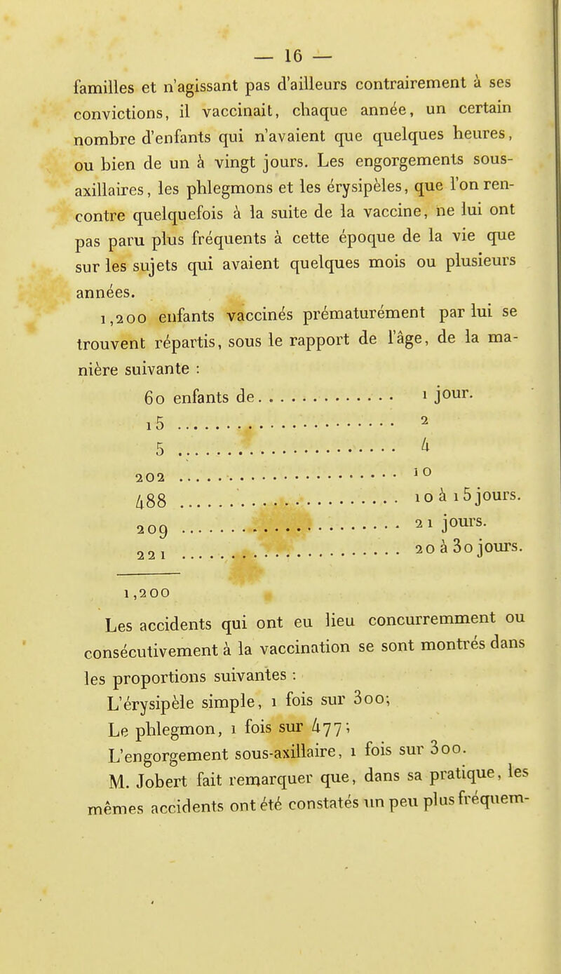 familles et n'agissant pas d'ailleurs contrairement à ses convictions, il vaccinait, chaque année, un certain nombre d'enfants qui n'avaient que quelques heures, ou bien de un à vingt jours. Les engorgements sous- axillaires, les phlegmons et les érysipèles, que l'on ren- contre quelquefois à la suite de la vaccine, ne lui ont pas paru plus fréquents à cette époque de la vie que sur les sujets qui avaient quelques mois ou plusieurs années. 1,2 00 enfants vaccinés prématurément par lui se trouvent répartis, sous le rapport de l'âge, de la ma- nière suivante : 60 enfants de • 1 jour. i5 2 5 ^ 202 10 (iSS ioài5jours. 209 • 21 jom-s. 221 .' n 20 à 3o jours. 1,200 Les accidents qui ont eu lieu concurremment ou consécutivement à la vaccination se sont montrés dans les proportions suivantes : L'érysipèle simple, 1 fois sur 3oo-, Le phlegmon, 1 fois sur ^77; L'engorgement sous-axiliaire, 1 fois sur 300. M. Jobert fait remarquer que, dans sa pratique, les mêmes accidents ont été constatés un peu plus fréquem-