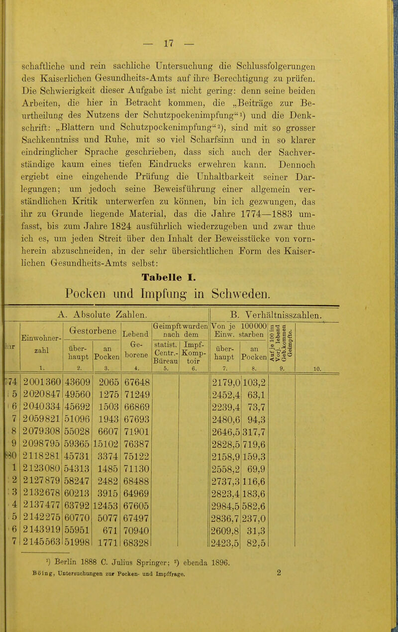 schaftliche und rein sachliche Untersuchung die Schlussfolgerungen des KaiserHchen Gesundheits-Amts auf ihre Berechtigung zu prüfen. Die Schwierigkeit dieser Aufgabe ist nicht gering: denn seine beiden Arbeiten, die hier in Betracht kommen, die „Beiträge zur Be- urtheilung des Nutzens der Schutzpockenimpfung i) und die Denk- schi'ift: „Blattern und Schutzpockenimpfung 2), sind mit so grosser Sachkenntniss und Ruhe, mit so viel Scharfsinn und in so klarer eindringlicher Sprache geschrieben, dass sich auch der Sachver- ständige kaum eines tiefen Eindi-ucks erwehren kann. Dennoch ergiebt eine eingehende Prüfung die Unhaltbarkeit seiner Dar- legungen; um jedoch seine Beweisführung einer allgemein ver- ständlichen Kritik unterwerfen zu können, bin ich gezwungen, das ihr zu Grunde liegende Material, das die Jahre 1774—1883 um- fasst, bis zum Jahre 1824 ausführhch wiederzugeben und zwar thue ich es, um jeden Streit über den Inhalt der Beweisstücke von vorn- herein abzuschneiden, in der sehr übersichtlichen Form des Kaiser- lichen Gesundheits-Amts selbst: Tabelle I. Pocken und Impfung in Schweden. A. Absolute Zahlen. B. Verhältnisszahlen. ' ir Einwokner- zahl 1. Gestorbene Lebend Ge- borene i. Geimpft wurden nach dem Von je 100000 Einw. starben Auf je 100 im Vorj. lebend • Geb.kommen Geimpfte. 10. über- haupt 2. an Pocken 3. Statist. Centr.- Büreau 5. Impf- Komp- toir 6. über- haupt 7. an Pocken 8. ;74 2001360 43609 2065 67648 2179,0 103,2 ; 5 2020847 49560 1275 71249 2452,4 63,1 ' 6 2040334 45692 1503 66869 2239,4 73,7 7 2059821 51096 1943 67693 2480,6 94,3 8 2079308 55028 6607 71901 2646,5 317,7 9 2098795 59365 15102 76387 2828,5 719,6 2118281 45731 3374 75122 2158,9 159,3 1 2123080 54313 1485 71130 2558,2 69,9 2 2127879 58247 2482 68488 2737,3 116,6 3 2132678 60213 3915 64969 2823,4 183,6 4 2137477 63792 12453 67605 2984,5 582,6 5 2142275 60770 5077 67497 2836,7 237,0 6 2143919 55951 671 70940 2609,8 31,3 7 2145563 51998 1771 68328 2423,5 82,5 1) Berlin 1888 C. Julius Springer; ebenda 1896. Böing, Untersuchungen zur Pocken- und Impffrage. 2