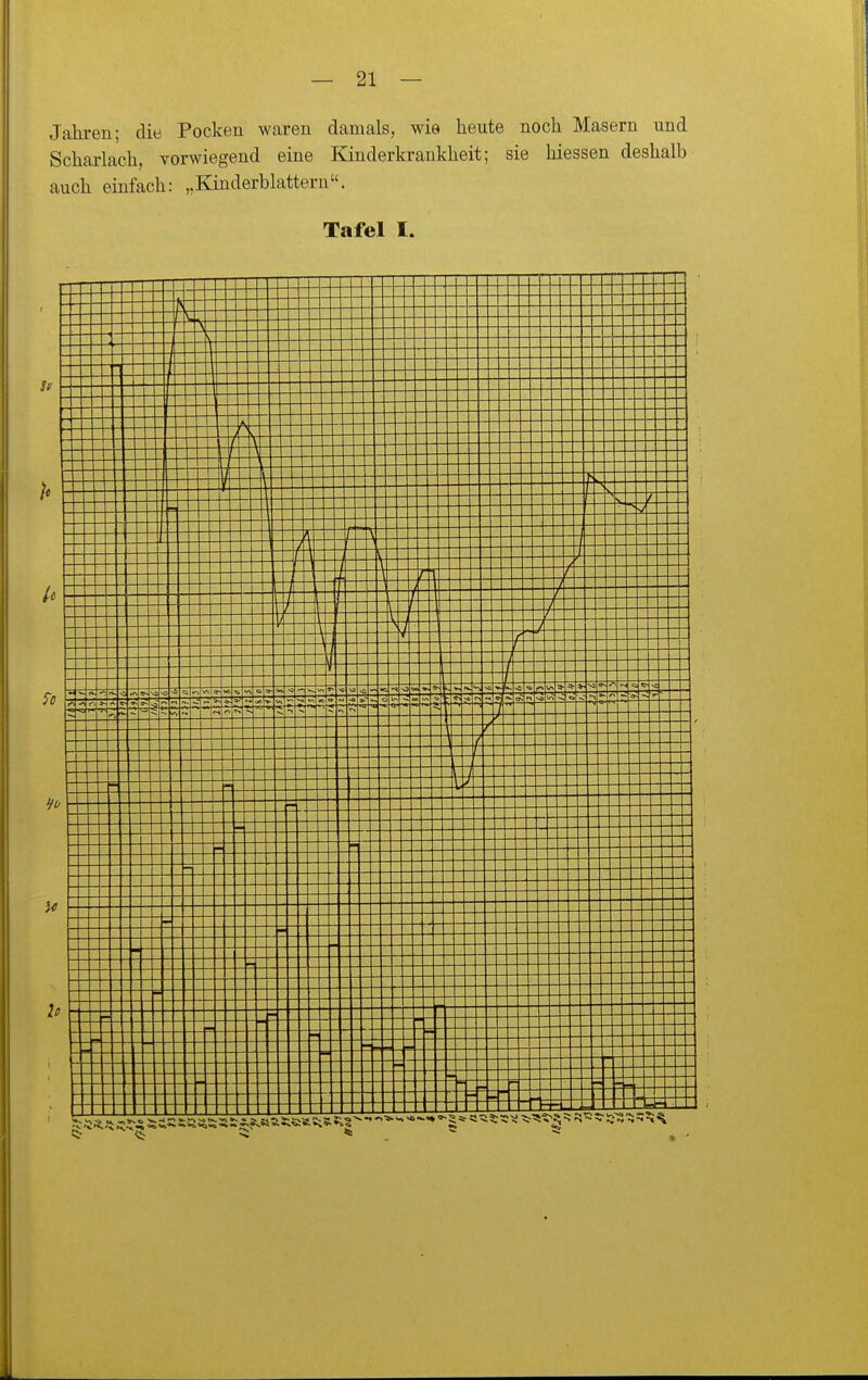 Jahren; die Pocken waren damals, wie heute noch Masern und Scharlach, vorwiegend eine Kinderkrankheit; sie Messen deshalb auch einfach: „Kinderblatteru. Tafel I.