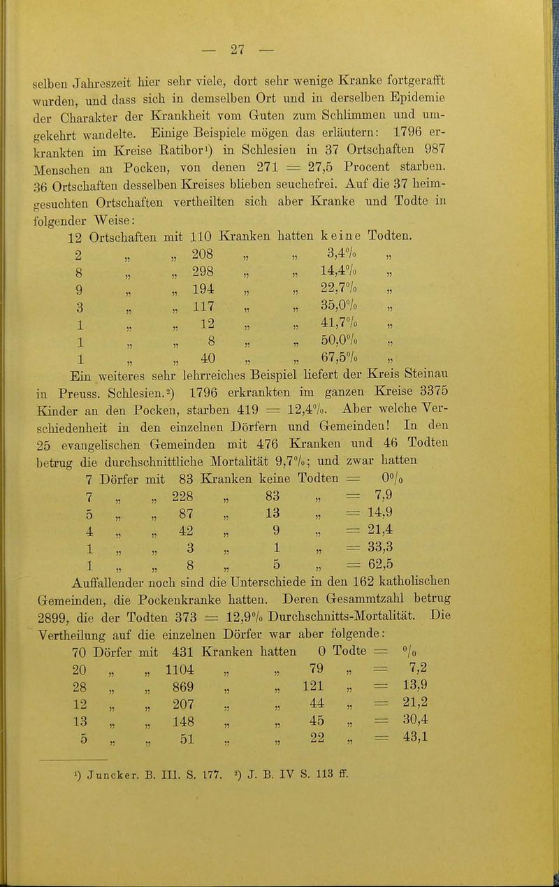 selben Jahreszeit hier sehr viele, dort sehr wenige Kranke fortgerafft wurden, und dass sich in demselben Ort und in derselben Epidemie der Charakter der Elrankheit vom Guten zum Schlimmen und um- gekehrt wandelte. Einige Beispiele mögen das erläutern: 1796 er- krankten im Kreise Eatibori) in Schlesien in 37 Ortschaften 987 Menschen an Pocken, von denen 271 = 27,5 Procent starben. 36 Ortschaften desselben Kreises blieben seuchefrei. Auf die 37 heim- gesuchten Ortschaften vertheilten sich aber Kranke und Todte in folgender Weise: 12 Ortschaften mit 110 Ki-anken hatten keine Todten. 2 „ „ 208 „ „ 3,4/o 8 „ „ 298 „ „ 14,4% 9 „ „ 194 „ „ 22,7% 3 „ „ 117 „ „ 35,0% 1 „ „ 12 „ „ 41,7% 1 „ „ 8 „ „ 50,0<'/o 1 „ „ 40 „ „ 67,5% Ein weiteres sehr lehrreiches Beispiel liefert der Kreis Steinau in Preuss. Schlesien. 2) 1796 erkrankten im ganzen Kreise 3375 Kinder an den Pocken, starben 419 = 12,4%. Aber welche Ver- schiedenheit in den einzelnen Dörfern und Gremeinden! In den 25 evangelischen Gemeinden mit 476 Kranken und 46 Todten betrug die durchschnittliche Mortalität 9,7%; und zwar hatten 7 Dörfer mit 83 Kj-anken keine Todten = O^/o 7 „ „ 228 „ 83 „ = 7,9 5 „ „ 87 „ 13 „ = 14,9 4 „ „ 42 „ 9 „ = 21,4 1 „ H 3 „ 1 „ = 33,3 1 „ „ 8 „ 5 „ = 62,5 Auffallender noch sind die Unterschiede in den 162 kathoHschen Gemeinden, die Pockenkranke hatten. Deren Gesammtzahl betrug 2899, die der Todten 373 — 12,9% Durchschnitts-Mortalität. Die Vertheilung auf die einzelnen Dörfer war aber folgende: 70 Dörfer mit 431 Kranken hatten 0 Todte = 20 „ 1104 )? H 79 » ^~ 7,2 28 „ n 869 )5 » 121 13,9 12 „ 207 5? » 44 » — 21,2 13 „ 148 n » 45 » — 30,4 5 „ 51 n » 22 43,1 0 Juncker. B. III. S. 177. J. B. IV S. 113 ff.