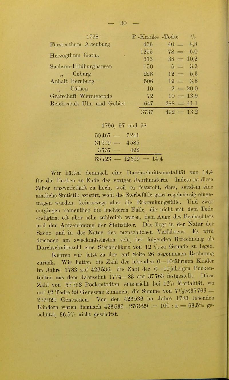 1 7QÖ • 1 IVO . x .-jvranke -loaie 0/ 10 '±00 Herzogtlium Gotha 1 9üF» 7Q D.U 1 r» 9 d (o OO = C! e\ ritt C* f^in l-A t 1 r\ lAllTITPil Oll DtlCllöcll-XHiUlJ Ul gllcl Uacll iOU 998 19 <j,o 506 IQ — 3 8 „ Göthen 10 2 20,0 Grafschaft Wernigerode 72 10 = 13,9 Reichsstadt Ulm und Gebiet 647 288 = 41,1 3737 492 = 13,2 1796, 97 und 98 50467 — 7241 31519 — 4585 3737 — 492 85723 — 12319 = 14,4 Wir hätten demnach eine Durchschnittsmortalität von 14,4 füi- die Pocken zu Ende des vorigen Jahrhunderts. Indess ist diese Ziffer unzweifelhaft zu hoch, weil es feststeht, dass, seitdem eine amtliche Statistik existirt, wohl die Sterbefälle ganz regelmässig einge- tragen wurden, keineswegs aber die Erkrankungsfälle. Und zwar entgingen namentlich die leichteren Fälle, die nicht mit dem Tode endigten, oft aber sehr zahlreich waren, dem Auge des Beobachters und der Aufzeichnung der Statistiker. Das liegt in der Natur der Sache und in der Natur des menschlichen Verfahrens. Es wird demnach am zAveckmässigsteu sein, der folgenden Berechnung als Durchschnittszahl eine Sterblichkeit von 12 o/o zu Grunde zu legen. Kehren wii- jetzt zu der auf Seite 26 begonnenen Rechnung zurück. Wir hatten die Zahl der lebenden 0—lOjährigen Kinder im Jahre 1783 auf 426536, die Zahl der 0—lOjährigen Pocken- todten aus dem Jahrzehnt 1774—83 auf 37763 festgestellt. Diese Zahl von 37 763 Pockentodten entspricht bei 127o Mortalität, wo auf 12 Todte 88 Genesene kommen, die Summe von 7i/3X37763 = 276929 Genesenen. Von den 426536 im Jahre 1783 lebenden Kindern waren demnach 426536 : 276929 = 100 : x = 63,5''/o ge- schützt, 36,5''/o nicht geschützt.