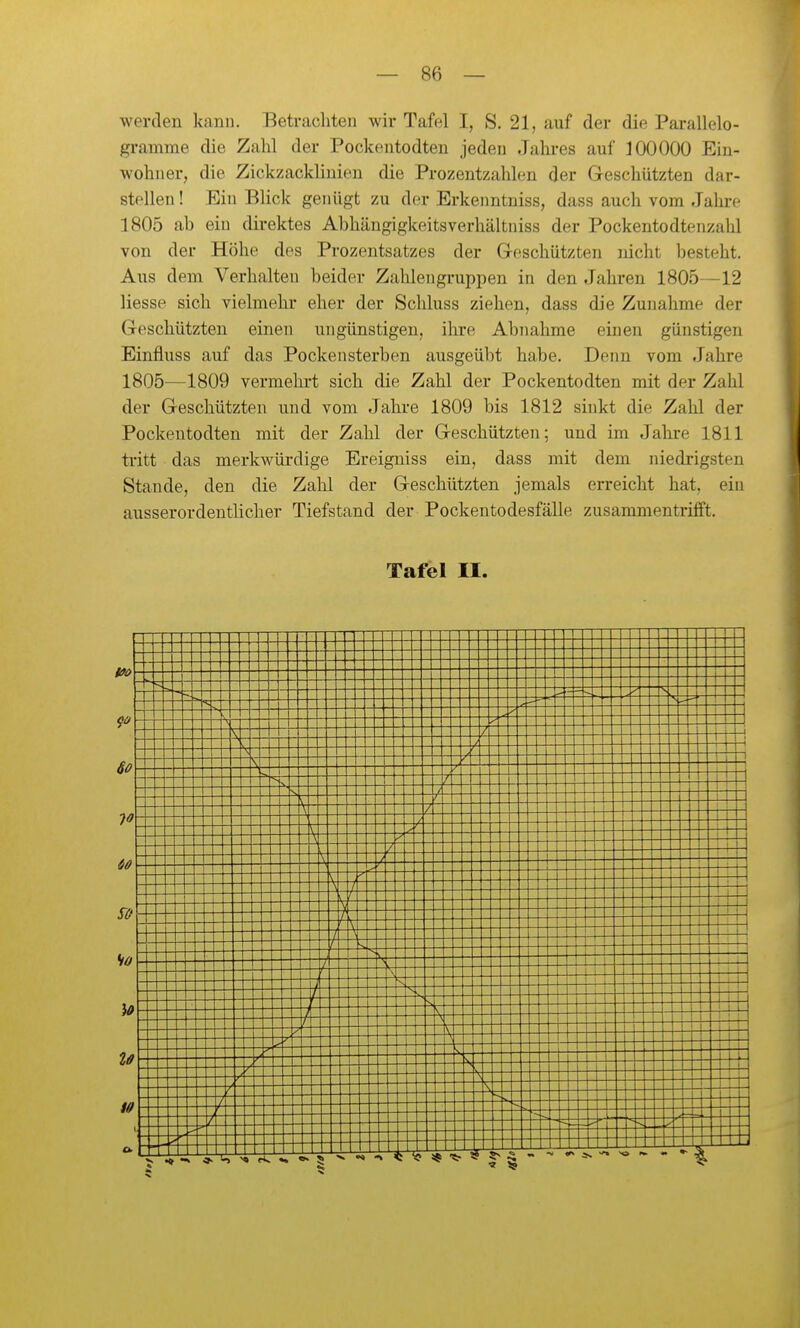 werden kann. Betracliten wir Tafel I, S. 21, auf der die Parallelo- gi'amme die Zahl der Pockentodten jeden Jahres auf 100000 Ein- wohner, die Zickzacklinien die Prozentzahlen der Geschützten dar- stellen ! Ein Blick genügt zu der Erkenntniss, dass auch vom Jahre 1805 ab ein dii-ektes Abhängigkeitsverliältniss der Pockentodten zahl von der Höhe des Prozentsatzes der Geschützten nicht besteht. Aus dem Verhalten beider Zahlengruppen in den Jahren 1805—12 Hesse sich vielmehr eher der Schluss ziehen, dass die Zunahme der Geschützten einen ungünstigen, ilire Abnahme einen günstigen Einfluss auf das Pockensterben ausgeübt habe. Denn vom Jahre 1805—1809 vermehrt sich die Zahl der Pockentodten mit der Zahl der Geschützten und vom Jahre 1809 bis 1812 sinkt die Zahl der Pockentodten mit der Zahl der Geschützten; und im Jahre 1811 tritt das merkwürdige Ereigniss ein, dass mit dem niedrigsten Stande, den die Zahl der Geschützten jemals erreicht hat, ein ausserordentlicher Tiefstand der Pockentodesfälle zusammentrifft. Tafel II. V V.'. z t 11 $ « «f* 3^ *^ ^