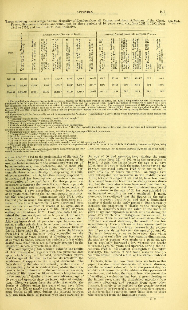Table showino- tlie Average Annual Mortality of London from all Causes, and from Aflections of the Chest, App.No.i. Pevers, Strumous Diseases, and : Small-pox, in three periods of 10 years each, viz., from 1681 to 1690, from — ■ 1746 to 1755, and from 1846 to 1855, inclusive. Average Annual Number of Deaths. Average Annual Death-rate per 10,000 Persons. % '«M CO i a <s> ai h Date. 'opulaticn 0) The Metropolii in the Bills of Mortality. Average Number of Death in each of the Ten Years. tverage Annual Number c Deatlis from Pulmonar; Affecticns, iiiclutling Pneu monia. verage Annual Number c Deaths from Pulmonar; Affections, exclusive c Pneumonia. verage Annual Number c Deaths fi-om Pevers. verage Annual Number c Deaths from Strumou Diseases. verage Annual Number ( Deaths from Small-pox. 'eath-rate per 10,000 Pe sons, calculated on a Te Years' Average. vei'.age Annual Death-ra: from Small-pox, per 10,0( Persons. .verage Annual Death-ra' from Pulmonary ASectioi (including Pneumonia),'pi 10,000 Persons. .verage Annual Dcath-rai from Pulmonary Affectioi (exclusive of Pneumonia per 10,000 Persons. verage Annual Death-ra' from Pevers, per 10,000 Pe sons. verage Annual Death-ral from Strumous Disease per 10,000 Persons. < < n < 1681-90 530,000 22,362 3,673 3 3,673 « 3,356 7 4,248'' 1,664 11 421-0 31-39 69-315 69-3 15 63-8 80-1 1746-55 653,900 23,216 4,804 * 4,804 * 3,526 7 7,183 » 1,99112 355-0 30-44 73-4 73-4 53-9 109-9 1846-55 2,362,236 59,014 16,1315 12,481 6 9,112 8 4,8861» 799 13 249-0 1* 3-38 68-2 .52-8 38-5 20-6 I The population is given according to the estimate formed for the middle year of the series, viz.. King's computation for 1685; a computation published in the Companion to the Almanack  of 1828 for 1750 ; and the Census of 1851. King's calculation is considered to have been a very fair approximation ; but, if in error, it was rather in excess of numbers than the contrary. The estimated population of 1750 is also probably in excess- for if -we admit King's estimate as correct, it makes the ratio of increase between 1750 and 1801 to have been somewhat less than that between 1685 and 1750. which is unlikely, seeing that the proportion of deaths to births was ijonstantly decreasing during the latter portion of the '^^'2^Upwards of 1,000 deaths annually are set down as caused by  old age. Undoubtedly m my of these would now find a place under pneumonia and bronchitis. 3  Consumption and tissick,  pleurisy, and  cold and cough. • *  Consumption,  cough,  asthma and tissick. 5 Diseases of the respiratory organs and phthisis. ^ Phthisis and diseases of the respiratory organs, minus pneumonia.  Consisting of the articles  fever  and  spotted fever, therefore probably including scarlet fever and cases of cerebral and pulmonary disease, attended bv rnuch heat of skin. « Comprising scarlet fever, remitting fever, infantile fever, typhus, cephahtis, and pneumonia. ' Convulsions, rickets, water-in-head, and evil. 1 Scrofula, tabes-mesenterica, hydrocephalus, and convulsions. II In three of these years small-pox greatly exceeded the average. '2 In four of these years small-pox greatly exceeded the average. 13 In four of these years the average was greatly exceeded, and in 1848 more than doubled.  The death-rate of the portion of the present metropolis comprehended within the limits of the old Bills of Mortality is somewhat higher, being nearly^:^tMHn^he^lMO j-g(.jjjgjjjg]^gj^ j^j, ^ separate disease in the old bills. It has been excluded in the second calculation, under the belief that it would formerly be set down as  fever. a great boon if it led to the prolongation of life only for a brief space; and especially if, in consequence of its use, the feeble members of the community were cut oS by non-contagious, less loathsome, and to those who survive less disfiguring diseases, than small-pox. For- tunately there is no difficulty in disproving this mis- chievous assertion, which, like that already disposed of, is untrue, and has been apparently made without any investigation of the real facts. For this purpose it is necessary to compare the mortality at different periods of life, anterior and subsequent to the introductiou of vaccination. I have accordingly selected fom- periods of 10 years each, during the last and present centuries, for this comparison. Commencing with 1728, being the first year in which the ages of the dead were pub- lished in the bills of mortality, I have abstracted from the returns the number of deaths at all ages, and at each of the principal periods of life, for the 10 years ending at Christmas 1737. From the data thus ob- tained the numbers dying at each period of life out of every .thousand of the dead have been calculated. Allowing intervals of 30 years to elapse between each series, similar calculations have been made for the 10 years between 1768-77, and again between 1808-17. Lastly, I have made the like calculation for the 10 years from 1842 to 1851 inclusive, being compelled to take these particular years instead of allowing an interval of 30 years to elapse, because the periods of life at which deaths have taken place are differently arranged in the Eegistrar General's reports since 1851. The accompanying table, which exhibits the results of this investigation, together with the principal data upon which they are founded, incontestably proves that the ages of the dead in London do not afford the semblance of support to the alleged statement. The facts shown by the table are indeed just the reverse of the assertion ; for it is evident that, whilst there has been a large diminution in the mortality at the early periods of life, there has likewise been a large increase in the number of deaths at the more advanced age of 60 years and upwards since the introduction of vaccina- tion. Thus, we learn from the table, that whilst the deaths of children under five years of age have fallen from 474 to 399, or nearly one-sixth out of every thou- sand deaths at all ,ages, during the interval between 1737 and 1842, those of persons who have surviv-ed to the age of 60 and upwards, have, during the same period, risen from 121 to 203, or in the proportion of 10 to 6. Again, the deaths below the age of 20 have fallen from 541 out of each thousand deaths during the 10 years comprised between 1728-37 to 485 in the 10 years 1842-51, or about one-ninth. As might have been anticipated, the variations in the middle period of life, between the ages of 20 and 60, have been less ; the changes have also been less constantly in one direc- tion, but the fluctuations have been small, and lend no support to the opinion that the diminished number of deaths anterior to the age of 20 has been attended by an increased mortality in early manhood. It must, moreover, be recollected that the figures in the table do not represent death-rates, and that a diminished number of deaths at the early period of life necessarily increases the proportion of deaths at the subsequent ages. If, therefore, whilst the value of life under 20 years of age had improved as much as it has during the period over which this investigation has extended, the expectation of life to persons that should attain the age of 20 had remained stationary, the result of the les- sened fatality of early life would have shown itself in a table of this kind by a large increase in the propor- tion of persons dying between the ages of 20 and 60. The truth, however, is, as we have seen, that whilst the fatality of eai'ly life has been steadily diminishing, the number of persons who attain to a good old age has as regularly increased; for, whereas the deaths of persons aged 60 years and upwards, during the de- cennium 1728-37, fell short of one-eighth of the entire mortality, the deaths of the same class in the de- cennium 1842-51 exceed a fifth of the whole number of deaths. In truth, Irom the two main facts set forth in this paper, the diminished death-rate of several diseases, and the increased value of life in the present day, we might, with reason, turn the tables on the opponents of vaccination, and infer, that apart from the prevention of small-pox, vaccination has been a great blessing to the human race, since the diminished mortality from stiumous afi'ections, and perhaps from some other diseases, is partly to be ascribed to the greatly lessened prevalence of so powerful a cause of their development as this formidable exauthem must have been in those who recovered from the immediate attack.