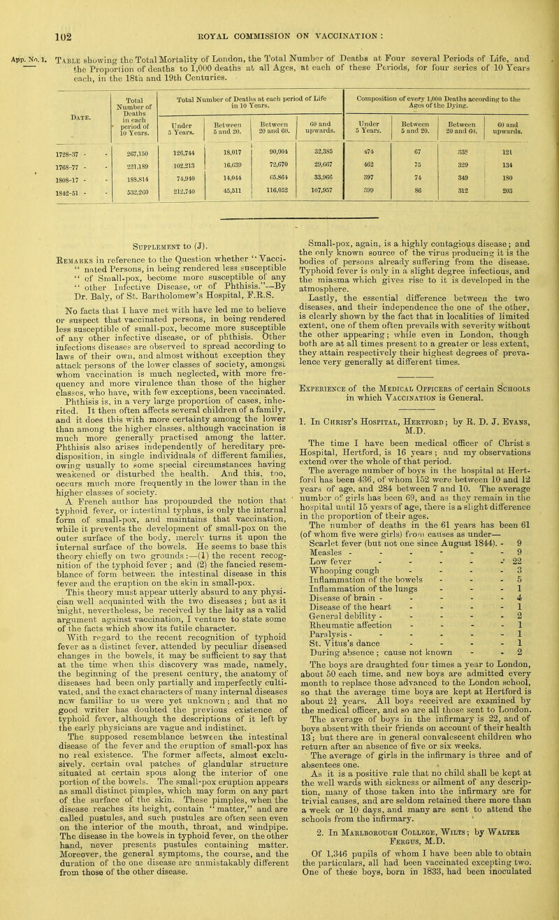 App. Nn. 1. Table showino-the Total Mortality of London, the Total Number of Deaths at Four several Periods of Life, and the Proper I ion of deaths to 1,000 deaths at all Ages, at each of these Periods, for four series of 10 Tears each, in the 18th and 19th Centuries. Total Number of in each • period of 10 Years. Total Number of Deaths at each period of Life in 10 Years. Composition of every 1,000 Deaths according to the Ages of the Dying. Date. Under 5 Years. Between 5 and 20. Between 20 and 60. 60 and upwards. Under 5 Years. Between 5 and 20. Between 20 and 60. 60 and upwards. 1728-37 - 267,150 126,744 18,017 90,004 32,385 i74 67 338 121 1768-77 - 221,189 102,213 16,039 72,670 29,667 462 75 329 134 1808-17 - 188,814 74,910 14,044 05,861 33,966 397 74 349 180 1842-51 - 532,260 212,740 45,511 116,052 107,957 399 86 312 203 Supplement to (J), Eemauks in reference to the Question whether  Vacci-  nated Persons, in being rendered less susceptible  of Small-pox, become more susceptible of any  other Infective Disease, or of Phthisis.—By Dr. Baly, of St. Bartholomew's Hospital, P.R.S. No facts that I have met with have led me to believe or suspect that vaccinated persons, in being rendered less susceptible of smalUpox, become more susceptible of any other infective disease, or of phthisis. Other infections diseases are observed to spread according to laws of their own, and almost without exception they attack persons of the lower classes of society, amongst whom vaccination is much neglected, with more fre- quency and more virulence than those of the higher classes, who have, with few exceptions, been vaccinated. Phthisis is, in a very large proportion of cases, inhe- rited. It then often affects several children of a family, and it does this with more certainty among the lower than among the higher classes, although vaccination is much more generally practised among the latter. Phthisis also arises independently of hereditary pre- disposition, in single individuals of different families, owing usually to some special circumstances having weaiiened or disturbed the health. And this, too, occurs much more frequently m the lower than in the higher classes of society. A French author has propounded the notion that typhoid fever, or intestinal typhus, is only the internal form of small-pox, and maintains that vaccination, while it prevents the development of small-pos on the outer surface of the body, merel^- turns it upon the internal surface of the bowels. He seems to base this theory chiefly on two grounds:—(1) the recent recog- nition of the typhoid fever ; and (2) the fancied resem- blance of form between the intestinal disease in this fever and the eruption on the skin in small-pox. This theory must appear utterly absurd to any physi- cian well acquainted with the two diseases; but as it might, nevertheless, be received by the laity as a valid argument against vaccination, I venture to state some of the facts which show its futile character. With regard to the recent recognition of typhoid fever as a distinct fever, attended by peculiar diseased changes in the bowels, it may be sufficient to say that at the time when this discovery was made, namely, the beginning of the present century, the anatomy of diseases had been only partially and imperfectly culti- vated, and the exact characters of many internal diseases now familiar to us were yet unknown ; and that no good writer has doubted the previous existence of typhoid fever, although the descriptions of it left by the early physicians are vague and indistinct. The supposed resemblance between the intestinal disease of the fever and the eruption of small-pox has no real existence. The former affects, almost exclu- sively, certain oval patches of glandular structure situated at certain spots along the interior of one portion of the bowels. The small-pox eruption appears as small distinct pimples, which may form on any part of the surface of the skin. These pimples, when the disease reaches its height, contain matter, and are called pustules, and such pustules are often seen even on the interior of the mouth, throat, and windpipe. The disease in the bowels in typhoid fever, on the other hand, never presents pustules containing matter. Moreover, the general symptoms, the course, and the duration of the one disease are anmistakably different from those of the other disease. Small-pox, again, is a highly contagious disease; and the only known source of the virus producing it is the bodies of persons already suffering from the disease. Typhoid fever is only in a slight degree infectious, and the miasma which gives rise to it is developed in the atmosphere. Lastly, the essential difference between the two diseases, and their independence the one of the other, is clearly shown by the fact that in localities of limited extent, one of them often prevails with severity without the other appearing; while even in London, though both are at all times present to a greater or less extent, they attain respectively their highest degrees of preva- lence very generally at different times. ExPERiEKCE of the Medical Officers of certain Schools in which Vaccination is General. 1. In Christ's Hospital. Hertford; bv R. D. J. Evans, ' M.D. The time I have been medical ofiBcer of Christ s Hospital, Hertford, is 16 years ; and my observations extend over the whole of that period. The average number of boys in the hospital at Hert- ford has been 436, of whom 152 were between 10 and 12 years of age, and 284 between 7 and 10. The average number of girls has been 69, and as they remain in the hospital until 15 years of age, there is a slight difference in the proportion of their ages. The number of deaths in the 61 years has been 61 (of whom five were girls) fi-oni causes as under— Scarlet fever (but not one since August 1844). - 9 Measles - - - - - - 9 Low fever - - - - -'22 Whooping cough - - - - 3 Inflammation of the bowels - - - 5 Inflammation of the lungs - - - 1 Disease of brain - - - - - 4 Disease of the heart - - - - 1 General debility - - - - - 2 Rheumatic affection - - - - 1 Paralysis - - - - - - 1 St. Vitus's dance - - - - 1 During absence; cause not known - - 2 The boys are draughted four times a year to London, about 50 each time, and new boys are admitted every month to replace those advanced to the London school, so that the average time boys are kept at Hertford is about 2j years. AH boys received are examined by the medical officer, and so are all those sent to London. The average of boys in the infirmary is 22, and of boys absent with their friends on account of their health 13; but there are in general convalescent children who return after an absence of five or six weeks. The average of girls in the infirmary is three and of aVjsentees one. As it is a positive rule that no child shall be kept at the well wards with sickness or ailment of any descrip- tion, many of those taken into the infirmary are for trivial causes, and are seldom retained there more than a week or 10 days, and many are sent to attend the schools from the infirmary. 2. In Marlborough Colle&e, Wilts ; by Walter Fergus, M.D. Of 1,346 pupils of whom I have been able to obtain the particulars, all had been vaccinated excepting two. One of these boys, born in 1833, had been inoculated