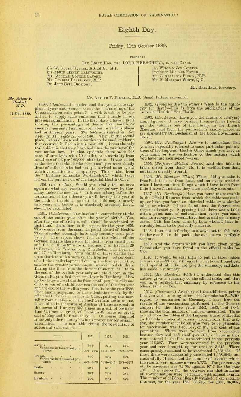Eighth Day. Friday, 11th October 1889. PKESENT: The Eight Hon, the LOED HBESGHELL, in the Chaik. Sir W. GuYEK Hunter, K.O.M.G. Sir Edwin Heney Galsworthy. Mr. William Scotell Satoey. Mr. Ohakles Bbadlatjgh, M.P. Dr. JOHN Syek Bkisiowe. M.P. Dr. William Job Collins. Professor Michael Foster. Mr. J. Allanson Picton, M.P. Mr. F. Meadows White, Q.C. Mr. Beet Ince, Secretary. Mr. Aethue F. Hopkiek, M.D. (Jena), further examined. 1499. (Chairman.) I understand that you wish, to sup- plement your statements made at the last meeting of the Commission on some points ?—I wish to ask to be per- mitted to supply some omissions that I made in my previous examination. In the first place, I have a table showing the per-centages of deaths from small-pox amongst vaccinated and unvaccinated in various places and for different years. {The table was handed in. See Appendix II., Table N: page 240.) Then, in the second place, I should like to call attention to the small epidemic that occurred in Berlin in the year 1881; it was the only real epidemic that they have had since the passing of the vaccination, law. In that epidemic there were 298 cases of small-pox with 50 deaths, or a mortality from small-pox of 4'3 per 100,000 inhabitants. It was noted at the time that the deaths from small-pox were chiefly those of children who had not yet arrived at an age at which vaccination was compulsory. This is taken from the Berliner Klinische Wortenschrift, which takes it from the publication of the Imperial Health Office. 1600. (Dr. Collins.) Would you kindly tell us once again at what age vaccination is compulsory in Ger- many under the new law ? —It is compulsory before the termination of the calendar year following the year of the birth of the child; so that the child may be nearly two years old before it is absolutely necessary that it should be vaccinated. 1501. (Chairman.) Vaccination is compulsory at the end of the entire year after the year of birth ?—Tes, after the year of birth; a child should be vaccinated by that time. Then there is the repoit for the year 1886. That comes from the same Imperial Board of Health, These detailed accounts hav-e only recently been pub- lished. This report shows that in the whole of the German Empire there were 155 deaths from small-pox, and that of those 97 were in Prussia, 7 in Bavaria, 29 in Saxony, 2 in Wurtemberg, 2 in Baden, 1 in Bremen, and 17 in Hamburg. Two thirds of those deaths fell upon districts which were on the frontier, 40 per cent, of all the deaths happened during the first year of life, and for the greater part amongst unvaccinated children. During the time from the thirteenth month of life to the end of the twelfth year only one child born in the German Empire died from small-pox in Hamburg. Alto- gether there were 21 deaths from small-pox, but only one of those was of a child between the end of the first year and the end of the twelfth year. That is for the year 1886. Then again, according to the calculation made by the officials at the German Health Office, putting the mor- tality from small-pox in the chief German towns as one, it would be in the towns of Austria 81 times as great, in the towns of Hungary 607 times as great, of Switzer- land 64 times as great, of Belgium 48 times as great, and of England 19 times as great. Of course, England is the only other country having a proper law for primary vaccination. This is a table giving the per-centage of successful vaccinations:— 1S76. 1S77, IS7S. Bavaria .... Variations in the several pro- vinces ... Si-6 92-7—96-5 95-2 92-8—96*5 95-1 93-7—96-9 Prussia .... Variations in the several pro- vinces ... 84-7 7S'5—90-9 86-2 78-0—90-5 85-5 79-0—93-7 Berlin .... 39-6 56-8 66-6 Saxony .... 75-7 73-8 75-1 Hamburg .... 24-5 23-4 74-4 1502. (Professor Michael Foster.) What is the autho- rity for that ?—This is from the publications of the Imperial Health Office, Berlin. 1503. (Mr. Picton.) Have you the means of verifying these figures ?—I have verified them so far as I could get the volumes out of the library in the British Museum, and from the publications kindly placed at my disposal by Dr. Buchanan of the Local Government Board. 1504. (Mr. Bradlaugh.) Are we to understand that you have specially referred to some particular publica. tions of the Imperial Health Office which you have in your mind for the verification of the matters which you have just mentioned ?—Yes. 1505. (Professor Michael Foster.) And this table is taken direct from that ?—ITo, it is verified from that, not taken directly from it, 1606. (Mr. Meadows Wliite.) Where did you take it from?—I took it from Lotz, and on every occasion when I have examined things which I have taken from Lotz I have found that they were perfectly accurate. 1507. (Mr. Bradlaugh.) Have you found the materials in the Official Eeturus from which the table was made up, or have you found an identical table or a similar table, or what?—I have found that the figures cor- responded exactly. Supposing that there was a table with a great mass of material, then before you could take an average you would have had to add up so many cases. This has been done by Lotz whom I have in- variably found to be perfectly accurate. 1508. I am not referring to always but to this par- ticular case ?—In this particular case he was perfectly accurate, 1509. And the figures which you have given to the Commission you have found in the official tables ?— Yes. 1610. It would be easy then to put in those tables themselves?—The only thing is that, as far as I recollect, the Imperial table did not give the summary, and Lotz has made a summary. 1511. (Mr. Meadows White.) I understand that this author gives a summary of the official table, and that you have verified that summary by reference to the official table ?—Yes. 1512. (Chairman.) Are those all the additional points that you wish to bring before the Commission ?—With regard to vaccination in Germany, I have here the results of the vaccinations performed in the German Empire for the three years 1882, 1883,'and 1884, showing the total number of children vaccinated. These are all from the tables of the Imperial Board of Health i In 1882 the number of primary vaccinations, that is to say, the number of children who were to be presented for vaccination, was 1,459,337, or 37 per cent, of the population. There were relieved from vaccination because they had had small-pox 681 ; or because they wore entered in the lists as vaccinated in the previous year 116,687. There were vaccinated in the previous year and now brought up for revision 3,645. There consequently remained to be vaccinated 1,338,464. Of those there were saccessfully vaccinated 1,168,696; un- successfully 31,441; and the number of cases in which the results were unknown were 6,773. The per-centage of the successes was 96'98, against 97 3 for the year 1881. The reason for the decrease was that in Hesse all re-vaccinations were performed with animal lymph. The number of children illegally withheld from vaccina- tion was, for the year 1882, 33,746; for 1881, 36,304;