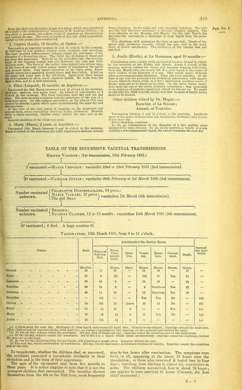 From the little sirl Bruiridou lympli was takeii, which was inoculated on a cliild of the neighbourhood bclonsiiiR- to M. Aiidrieu (Odilon) : in this child no accidents, but yellow rrusts of impetigo on the cicatrices and behind the ears. The state of liealtli of this last child is excellent, except lor the crusts above-mentioned. 2. Cayrou (Louis), 14 months, at Sarron :— Vaccination at Asprifires between 10 and 11 o'clock in the morning. At half-iiast 11 p.m. malaise, intense fever, vomiting, and diarrhosa. The same evening inflammatory redness round the punctures of the diameter of a 50 centime piece. The third day discharge of blood and pus from the punctures. Here, as in the preceding case, the develop- ment of the vaccinal vesicle was not observed; one only saw little running sores. Tlie fever of the earlier days lasted three or four days. At the time of our visit yellow amber crusts of impetigo on the pocks and around them. Very accute irrifation in the riglit groin, where similar crusts have appeared several times and have fallen. A boil on the upper and inner part of the left thigh. Apart from these lesions the child appears to us to enjoy excellent health. He is fat, rosy, his flesh is firm, and he is well nourished. 3. Fillol (Leopold), 15 months, at Asprieres :— Vaccinated the 13th March between 9 and 10 o'clock in the morning. At 9 p.m., malaise, very acute fever. An attack of convulsions at 4 o'clock in the morning. The lever contniues next day and the day after. The same evening a redness over the punctures of the size of a halfpenny piece. On this redness one notices on the IGth or 17th (one cannot be precise) a pock which opens spontaneously the same day and lets pus issue. At the time of our visit crusts of impetigo on the punctures and around them, crusts resembling dried-up honey, glistening. Beneath them a slight running. Similar crusts behind the ears and on the head. General condition of the child very good. 4. Marty (Marie), 2 years, at Asprieres :— Vaccinated 1.3th March between 9 and 10 o'clock in the morning. About 2 o'clock in the afternoon the child experiences malaise, intense fever, diarrhoea. In the night and next morning vomiting. The 14tli App. No. 4 and the 1.5th the fever continues ; a rubeolar frujition ajjpears. The  fever subsides on the Monday, 10th March. On the lith March, the day after the vaccination, a discharge of clear liquid from the punc- tures. ■ This discharge still persists at the time of our visit. Crusts of im- petigo with exudation beneath, behind the ears, and on the head. State of health satisfactory. Tlio,.evoluticn of the vaccine was not watched. 5. Joulie (iSlodie), at La Marniesse, aged 10 months:— Constitution poor, a sickly child, vaccinated between 10 and 11 o'clock in the morning on the Friday 13th March. About 7 o'clock in the evening, malaise, refuses the breast and becomes burning v/ith fever. Next day, March 14th, one vesicle full of a clear liquid in the centre of a red surface of the diameter of a sou. This vesicle oiiens; 48 hours after, a sero-sanguinolent discharge. ^ Tlien the fever subsides. At the time of our visit the punctures are cicatriced, surrounded with impeti- ginous, blackish crusts, thick, as it were imbricated, recalling crusts of rui)ia; some are to be found on the chin. On the lower limbs, nume- rous spots the size of the lentil, of brown colouration ; they succeeded 10 an eruption of pustules [pustules), which we did not tee. We ought to add that the child is feeble, sickly, and that its state of health leaves much to be desired. Other children visited hy Dr. Magne:— Esciidier, of La Salesse; Arrazat, of Tournhac. Vaccination between 9 and 11 o'clock in the morning. Accidents more or less grave 12 hours after the inoculation, between 9 and 11 p.m. of the same day. Fever, diarrhoea, vomiting. Ill all, an inflammation of the diameter of a five centime piece appeared the same evening. In all, on the morrow, a vesicle or a sore exuding a sero-sanguinolent liquid, the vesicle breaking the next day. TABLE OF THE SUCCESSIVE VACCINAL TRANSMISSIONS. Heifek Vaccine : (1st transmission, 16^/* February 1885.) 1 vaccinated.—Marie Ckouzat : vaccinifer 22nd or 23rd February 1885 (2nd transmission). 20 vaccinated.—Camille Joulie : vaccinifer 28tk February or 1st March 1885 (3rd transmission). I A , 1 • . J rCharlotte Descrozailles, 14 wears; years I yaccinifers JtJi March (4th transmission). Number vaccinated f Bessous ; unknown. \ Eugenie Clapier, 12 or 13 months: vaccinifers 13;7i March 1885 (5th transmission). 42 vaccinated; 6 died. A large number ill. Vaccination, 13th March 1885, from 9 to 11 o'clock. Acccidents of the Earlier Hours. Names. Ages. Times of Vaccina- tion. Fever. Com- mence- ment. Dura- tion. Vomit- ing. Diarr- hoea. Convul- sions. Death. Second- ary Acci- dents. Crouzat ....... Months. 24 ;.9 Hours. 18 Days. Hours. 18 Hours. 18 Hours. Hours. 45 Fabre ...... 32 9 12-i 17 Yes 24 Laumont ....... 36 10 9 10 10 24 Sounillac - . - ■ - 80 10 9 9 Diarrhoea Yes S3 Gratacap 42 11 12 12 Diarrhoea Yes 29 Brugidou ..... loi Yes Yes No (a) Cayrou . ... 14 101- 13 3 or 4 13 13 No iO) Fillol ...... 15 Si 12 3 Yes (c) Marty ....... 24 di 4i S 15 Yes No id) Joulie ...... 10 10^ 8i 2 (e) (f) A black point the next day. Di.scharge of clear liquid continuing till April 20th. Cicatrices cup-shaped. Impetigo around the cicatrices. (This child served for vaccinating the child Andrieu ; no serious complications, but impetigo on the cicatrices and behind the ears.) (i) By the 1st day, redness round the punctures. 3rd day, flow of blood and pus ; imtiotigo round the cicatrices and on the right groin. (c) By the 1st day, redness round the punctures. 3rd or 4th day, a vesicle which opens spontaneously ; impetigo round the'cicatrices, behind the ears and on the head. id) By tlie 1st day, discharge from the imnctures, still persisting a month after. Impetiffo behind the ears. (e) The next dny, vesicle surrounded by a red circle. 3rd day, bloody discharge ; generalised eruption of vesicles. Impetigo round the cicatrices and on the chin. To recapitulate, whether the children died or recovered, the accidents presented a remarkable similarity in their evolution and in the time of their appearance. The ages of the vaccinated vary from five months to three years. It is rather singular to note that it is not the youngest children that succumbed. The troubles showed themselves from the 4th to the ICth hour, most frequently nine to ten hours after vaccination. The symptoms were fever, in all, appearing at the latest, 18 hours after the inoculation ; in those who recovered it lasted two to four days ; vomiting, then diarhoea in almost all, convulsions in some. The children succumbed, four in about 24 hours; one appears to have survived 45 hours (Crouzat, the first child vaccinated.) E o 2