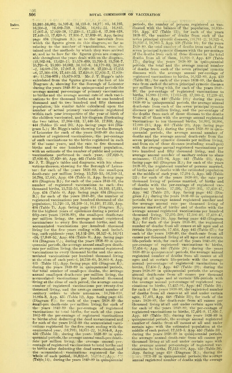 ?.05 506 ROYAL COMMISSION ON VACCINATION T-W-Rf :8-S?,r;.Ki K.t._re.%B'- .0l.2,8i- ,f5 .  , 15,993-1^82, 16,107-8, 16,ll?-9, 16 il?.';; 8a, 16,193, 16,200-2, 16,689-759, 16,763, 16,81i::-22, 16,843, 17,007-9, 17,029-38, 17,230-3,: 17,256-6, 17,364-418, 17,449-53, 17,620-9, 17,836-7, 17,839-40, App. facing- page 434 (Diagram A.); as to the materials from which the figures given on this diagram, so far as relating to the number of vaccinations, were ob- tained and the methods by which they were arrived at, and as to how far the figures given are cbmpar- ■ able throughout the years dealt with on the diagram, (13,362-84, 13,620-1). 15,578-699,15,700-3,15,706-7, 15,726-8, 15,993-16,082, ,16,107-8, 16,179-83, 16,200 -2, 16.689-759, 17,007-9, 17,029-38, 17,230-3, 17,255 -6, 17,36-1^18, 17,449-53, 17,620-9. 17,836-7, 17,839- 40; 15,754-878; 15,879-973. Mr. J. T. Biggs's table calculated from the figures given at the foot of his Diagram A, showing for the Borough of Leicester during the years 1849-89 in quinquennial periods the average annual per-centage of primary vaccinations to births and the average annual rate of such vacci- nations to five thousand births and to one hundred thousand and to two hundred and fifty thousand population, his similar table calculated upon the number of actual primary vaccinations registered within each year irrespective of the year of birth of the children vaccinated, and his diagram illustrating the two tables, 17,364-418, 17,448-53, 17,839, App. 444 (Tables 25 and 26), App. facing page 444 (Dia- gram L.) ; Mr. Biggs's table showing for the Borough of Leicester for each of the years 1849-89 the total number of registered vaccinations, the per-centage of such vaccinations to the births registered in each i)f the same years, and the rate to five thousand births and to one hundred thousand population, with an estimate of the number of public and private vaccinations performed in each year, (17,620-9, 17,836-8), 17,839-40, App. 465 (Table 51). Mr. J. T. Biggs's tables and diagrams, with his obser- vations thereon, showing for the Borough of Leices- ter : for each of the years 1838-89, the small-jDox death-rate Der million living, 15,720-53, 16,109-51, 16,784, 17,045, App. 434 (Table 5), App. facing page 434 (Diagram B.); for each of the years 1849-89, the number of registered vaccinations to each five thousand births, 15,722-53, 16,109-51, 16,193, 17,315, App. 434 (Table 6), App. facing page 434 (Diagram B.); for each of the years 1849-89, the number of registered vaccinations per hundred thousand of the population, 15,726-53, 16,109-51, 16,193, 17,315, App. 434 (Table 7), App. facing page 434 (Diagram B.); for the highest years of epidemics during a period of fifty-two years (1838-89), the small-pox death-rate per million living, the average annual registered vaccinations to every five thousand births, and the accumulated vaccinations per hundred thousand living for the five years ending with, and includ- ing, each epidemic year, 16,152-200, 16,527-8, 16,911 -24, 17,840-52,'App. 434 (Table 8), App. facing page 434 (Diagram C.); during the years 1838-89 in quin- qiiennial periods, the average annual small-pox death- rate per million living, the average annual registered vaccinations to every thousand births and the accu- mulated vaccinations per hundred thousand living at the close of each period, 16,759-64, 16,864—8, App. 435 (Table 11), App. facing page 436 (Diagram E.); during the years 1849-89 in quinquennial periods, the total number of small-pox deaths, the . average annual small-pox death-rate per million living, the accumulated vaccinations per hundred thousand living at the close of each period, the average annual number of registered vaccinations per twenty-five thousand living, and the average annual number of sanitary orders to abate nuisances, 16,764-810, 16,864-8, App. 435 (Table 12), App. facing page 435 (Diagram F.); for each of the years 1838-89 the Small-pox death-rate per million living, for each of the years 1849-89 the per-centage of registered vaccinations to total births, for each of the years 1862-89 the per-centage of registered vaccinations to births after deducting the dead unvaccinated and for each of the years 1853-89 the accumulated vacci- nations registered for the five years ending with the enumerated year, (16,793), 16,811-22, 16,864-8, App. 436 (Table 13); during the years 1838-89 in quin- quennial periods, the average annual small-pox death- rate per million living, the average annual joer- centage of registered vaccinations to total births and to births after deducting the dead unvaccinated, and the accumulated vaccinations registered for the whole of each period, 16^822-9, ] 6,e{'4 ?. Ap;i. rr. (Taljle 14); during the years 1849-89 in quinquennial periods, the number of persons registered as vac- cinated with the balance of the population, 16,830- 910, App. 437 (Table 15); for each of the years 1838-89, the number of deaths from each of the seven principal zymotic diseases, (16.781-2), 16,925-6, 16,930-3, 16,983-5, App. 438 (Table 16); for the years 1838-89, the total iiumber of deaths from each of the seven principal zymotic diseases with the per-centage of the deaths from each of those diseases to the total deaths from all of them, 16,926-9, App. 439 (Table 1/') ; during the years 1838-89 in quinquennial periods, the total and the average annual number of deaths from each of the seven principal zymotic diseases with the average annual per-centage of registered vaccinations to births, 16,933-89, App. 439 (Table 18); for each of the years 18-38-89, the death- rate from each of the seven principal zymotic diseases per million living with, for each of the years 1849- 89, the per-centage of registered vaccinations to births, 16,990-17,000, 17,013-23, 17,180-2, 17,239-43, 17,290-4, App. 440 (Table 19) ; during the years 1838-89 in quinquennial periods, the average annual death-rate from each of the seven principal zymotic diseases per million living, and the per-centage of the deaths from each of those diseases to the deaths from all of them with the average annual registered vaccinations to ten thousand births, 16,993, 16,996, 17,000-215, App. 441 (Table 20), App. facing page 441 (Diagram G.); during the years 1838-89 iji quin- quennial periods, the average annual number of deaths and the average annual death-rate from the seven principal zymotic diseases per million living, and from six of those diseases (excluding small-pox) with the average annual registered vaccinations per two hundred and fifty thousand living, and the average annual number of sanitary orders to abate nuisances, 17,215-94, App. 441 (Table 21), App. facing page 441 (Diagram H.); for each of the years 1838-89, the registered number of persons married, of births and of deaths with the estimated jjopulation at the middle of each year, 17,294-5, App. 442 (Table 22); for each of the years 1838-89, the rate per thousand living of persons married, of births and of deaths with the per-centage of registered vac- cinations to births, 17,295, 17,299-305, 17,419-47, App. 442 (Table 23), App. facing page 442 (Dia- gram J.); during the years 1838-89 in quinquennial periods, the average annual registered number and the average annual rate per thousand living of persons married, of births and of deaths with the average annual registered vaccinations per hundred thousand living, 17,295-300, 17,306-49, 17,419-47, App. 443 (Table 24), App. facing page 443 (Diagram K.) ; for each of the years 1838-89, the registered number of deaths from all causes at all ages and at dertain life-pertods, 17,454, App. 445 (Table 27); for each of the years 1838-89, the death-rate from all causes per thousand living at all ages and at certain life-periods with, for each of the years 1849-89, the per-centage of registered vaccinations to births, 17,454-6, App. 446 (Table 28); during the years 1838-89 in quinquennial periods, the average annual registered number of deaths from all causes at all ages and at certain life-periods with the average annual per-ceittage of registered vaccinations to births, 17,456-7, App. 447 (Table 29); during the years 1838-89 in quinquennial periods, the average annual death-rate from all causes per thousand living at all ages and at certain life-periods with the average annual per-centage of registered vac- cinations to births, 17,457-91, App. 447 (Table 30); for each of the years 1838-89, the registered number of deaths from all causes at all and under certain ages, 17,491, App. 448 (Table 31); for each of the years 1838-89, the death-rate from all causes per thousand living at all and under certain ages with, for each of the years 1849-89, the per-centage of registered vaccinations to births, 17,491-9, 17,836-7, App. 449 (Table 32); during the years 1838-89 in quinquennial periods, the average annual registered number of deaths from all causes at all and under certain ages with the estimated population at the middle of each period, 17,513-5, App. 450 (Table 33) ; during the years 1838-89 in quinquennial periods, the average annual death-rate from all causes per thousand living at all and under certain ages with the average annual per-centage of registered vac- cinations to births, 17,513-616, App. 450 (Table 34), App. facing page 450 (Diagram M.); during the years lS?8-89 in quinquennial periods, the average annual registered number of deaths with the average