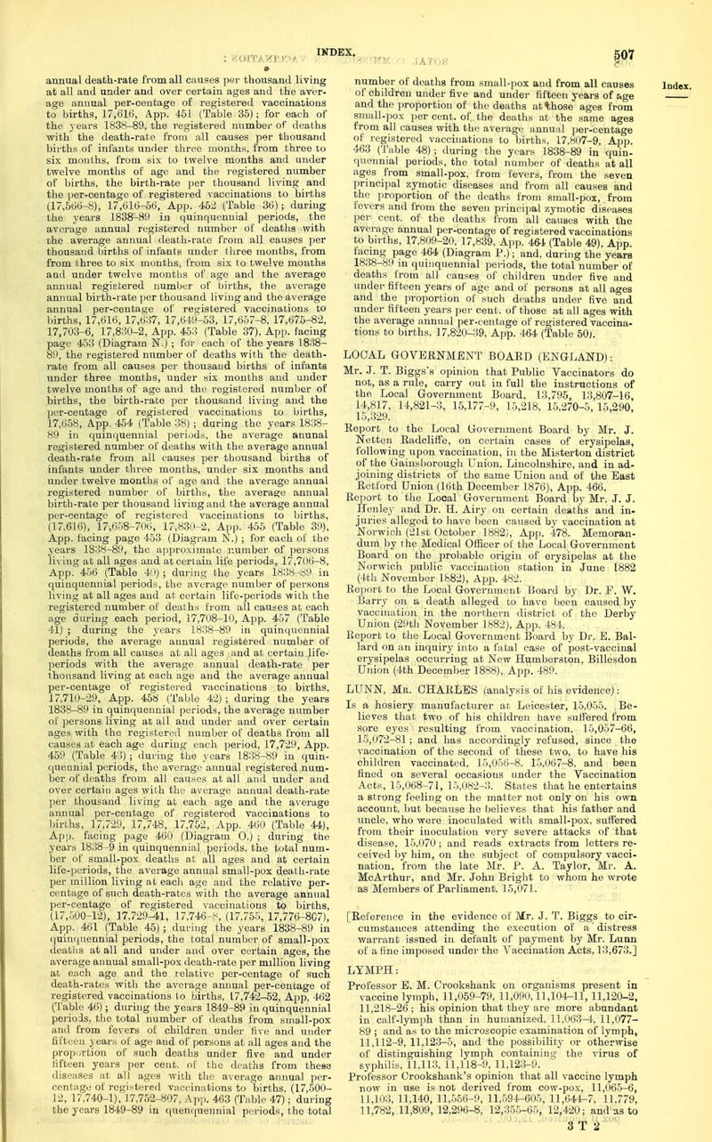 IKDTIC ViOITA^IIOI^AV ■'MmK'.r.) • annual death-rate from all causes pov thousand living at all and under and over certain ages and the aver- age annual per-centage of registered vaccinations to births, 17,616, App. 451 (Table 35); for each of the years 1838-89, the registered number of deaths ■with the death-rate from all causes per thousand births of infants under three months, from three to six months, from six to twelve months and under twelve months of age and the registered number of births, the birth-rate per thousand living and the per-centage of registered vaccinations to births (17,566-8), 17,616-56, App. 452 (Table 36); during the years 1838-89 in quinquennial periods, the average annual registered number of deaths with the average annual death-rate from all causes per thousand births of infants under three months, from from three to six months, from six to twelve months aud under twelve months of age and the average annual registered number of births, the average annual birth-rate per thousand living and the average annual per-centage of registered vaccinations to births, 17,616, 17,637, 17,649-63, 17,657-8, 17,675-82, 17,703-6, 17,830-2, App. 453 (Table 37), App. facing page 453 (Diagram IST.) ; foi' each of the years 1838- 89, the registered number of deaths with the death- rate from all causes per thousand births of infants under three months, under sis months and under twelve months of age and the registered number of .births, the birth-rate per thousand living and the per-centage of registered vaccinations to births, 17,658, App, 454 (Table 38) ; during the years 1838- 89 in quinquennial periods, the average annual registered number of deaths with the average annual death-rate from all causes per thousand births of infants under three months, under six months and under twelve months of age and the average annual registered number of births, the average annual birth-rate per thousand living and the average annual per-centage of registered vaccinations to births, (17.616), 17,658-706, 17,83U-2, A])p. 455 (Table 39), App. facing page 453 (Diagram N.) ; for each of the years 1838-89, the apjjroximate number of jjersons living at all ages and at certain life periods, 17,706-8, App. 456 (Table 40) ; during the years 1838-89 in quinquennial periods, the average number of persons living at all ages and at certain life-periods with the registered number of deaths from all causes at each age during each period, 17,708-10, App. 457 (Table 41) ; during the years 1838-89 in quinquennial periods, the average annual registered number of deaths from all causes at all ages, and at certain life-' periods with the .average annual death-rate per thousand living at each age and the average annual per-centage of registered vaccinations to births, 17,710-29, App. 458 (Table 42) ; during the years 1838-89 in quinquennial periods, the average number of persons living at ail and under and over certain ages with the registered number of deaths from all causes at each age during each period, 17,729, App. 459 (Table 43); during the years 1838-89 in quin- quennial periods, the average annual registered num- ber of deaths from all causes at all and under and over certaiu ages with the average annual death-rate per thousand living at each age and the average annual per-centage of registered vaccinations to births, 17,729, 17,748, 17,752, App. 460 (Table 44), App. facing page 460 (I)iagram 0.) ; during the years 1838-9 in quinquennial periods, the total num- ber of small-pox deaths at all ages and at certain life-periods, the average annual small-pox death-rate per million living at each age and the relative per- centage of such death-rates with the average annual per-centage of registered vaccinations to births, (17,500-12), 17,729-il, 17,746-8, (17,755, 17,776-807), App. 461 (Table 45) ; during the years 1838-89 in quinquennial periods, the total number of small-pox deaths at all and under and over certain ages, the average annual small-pox death-rate per million living at each age and the relative per-centage of such death-rates with the average amiual per-centage of registered vaccinations to births, 17,742-52, App. 462 (TaiDle 46); during the years 1849-89 in quinquennial periods, the total number of deaths from small-pox and from fevers of children under five and ttnder fifteen years of age and of persons at all ages and the propi.rfcion of such deaths under five and under fifteen years per cent, of the deaths from these diseases at all ages with the average annual per- centage of registered vaccinations to births, (17,500- 12, 17,740-1), 17,752-807, App. 463 (Table 47); during the years 1849-89 iu quenquennial periods, the total number of deaths from small-pox and from all causes of children under five and under fifteen years of age and the proportion of the deaths at those ages from small-pox i)er cent, of,, the deaths at the same ages from all causes with the average annual per-centage of registered vaccinations to births, 17,807-9, App. 463 (Table 48); during the years 1838-89 in quia- quennial periods, the total number of deaths at all ages from small-pox, from fevers, from the seven principal zymotic diseases and fi-om all causes and the proportion of the deaths from small-pox, from fevers and from the seven principal zymotic diseases per cent, of the deaths from all causes with the avei'age annual per-centage of registered vaccinations to births, 17,809-20, 17,839, App. 46-1 (Table 49), App. facing page 464 (Diagram P.); and, during the years 1838-89 in quinquennial periods, the total number of deaths from all causes of children under five and under fifteen years of age and of persons at all ages and the proportion of such deaths under five and under fifteen years per cent, of those at all ages with the average annual per-centage of registered vaccina- tions to births. 17,820-39, App. 464 (Table 50). LOCAL GOVERNMENT BOAED (ENGLAND): Mr. J. T. Biggs's opinion that Public Vaccinators do not, as a rule, carry out in full the instructions of the Local Government Board, 13,795, 13,807-16, 14,817, 14,821-3, 15,177-9, 15,218, 15,270-5, 15,290, 15,329. Report to the Local Government Board by Mr. J. Netten Radcliff'e, on certain cases of erysipelas, following upon vaccination, in the Misterton district of the Gainsborough Union, Lincolnshire, and in ad- joining districts of the same Union and of the East Retford Union (16th December 1876), App. 466. Report to the Local Government Board by Mr. J. J. Fen ley and Dr. H. Airy on certain deaths and in- juries alleged to have been caused by vaccination at Norwich (21st October 1882), App. 478. Memoran- dum by the Medical Officer of the Local Government Board on the probable origin of erysipelas at fche Norwich public vaccination station in June 1882 (4th November 1S82), App. 482. Report to the Local Government Board by Dr. F. W. Barry on a death alleged to have been caused by vaccination in the noi'thern district of the Derby Union (29th November 1882), App. 484. Report to the Local Government Board by Dr. E. Bal- lard on an inquiry into a fatal case of post-vaccinal erysipelas occurring at New Humberston, Billesdon Union (4th December 1888), App. 489. LUNN, Mr. CHARLES (analysis of his evidence): Is a hosiery manufacturer at Leicester, 15,055. Be- lieves that two of his children have suffered from sore eyes resulting from vaccination, 15,057-66, 15,072-81; and has accordingly refused, since the vaccination of the second of these two, to have his children vaccinated, 15,056-8, 15,067-8, and been fined on several occasions under the Vaccination Acts, 15,068-71, 15,082-3. States that he entertains a strong feeling on the matter not only on his own account, but because he believes that his father and uncle, who were inoculated with small-pox, suffered from their inoculation very severe attacks of that disease, 15,070; and reads extracts from letters re- ceived by him, on the subject of compulsory vacci- nation, from the late Mr. P. A. Taylor, Mr. A. McArthur, and Mr. John Bright to whom he wrote as Members of Parliament, 15,071. [Reference in the evidence of Mr. J. T. Biggs to cir- cumstances attending the execution of a distress warrant issued in default of payment by Mr. Lunn of a fine imposed under the Vaccination Acts, 13,673.] LYMPH: Professor E. M. Crookshank on organisms present in vaccine lymph, 11,059-79, 11,090,11,104-11,11,120-2, 11,218-26 ; his opinion that they are more abundant in calf-lymph than in humanized, 11,063-4, 11,077- 89 ; and as to the microscopic examination of lymph, 11,112-9, 11,123-5, and the possibilitj- (jr otherwise of distinguishing lymph containing the virus of syphilis, 11,113, 11,118-9, 11,123-9. Professor Orookshank's opinion that all vaccine lymph now in use is not derived from cow-pox, 11,06-5-6, 11,103, 11,140, 11,556-9, 11,594-605, 11,644-7, 11,779, 11,782, 11,809,12,296-8, 12,355-65, 12,420; and as to