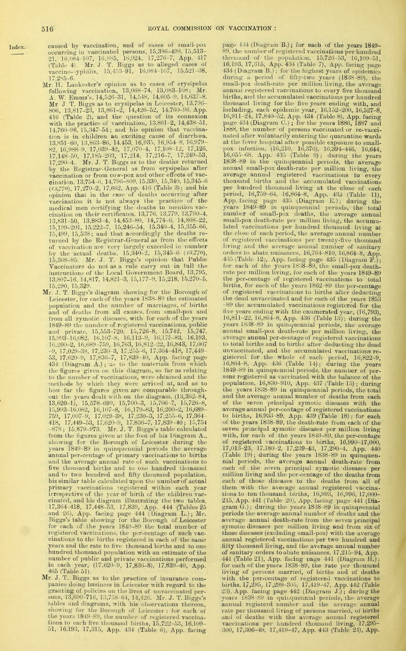 caused by vaccinatiou, and of cases of small-pox occurring in vaccinated persons, 15,336-498, 15,613- 21, 16,084-107, 16,885, 16,924, 17,276-7, App. 417 (Table 4). Mr. J. T. Biggs as to alleged cases of vaccino-syphilis, 15,453-91, 16,084-107, 15,521-38, 17,285-6. Mr H. Lankester's opinion as to cases of erysipelas following vaccination, 13,068-74, 13,083-108; Mr. A.W. Bmms's, 14,526-31, 14,548, 14,605-9, 14,637-8. Mr J T. Biggs as to erysipelas in Leicester, 13.796- 806, 13,817-23, 13,861-2, 14,426-52, 14,760-96. App. 416 (Table 2), and the question of its connexion with the practice of vaccination, 13,861-2, 14,438-51, 14,760-96, 15,347-54; and his opinion that vaccina- tion is in children an exciting cause of diari-hoea, 13,851-60, 13,863-86, 14,453, 16,935, 16,954-8. 16,979- 82, 16,988-9, 17,039^2, 17,070-4, 17,108-12, 17,126, 17,148-50, 17,185-203, 17,214, 17,216-7, 17,249-53, 17,290-4. Mr. J. T. Biggs as to the deaths returned by the Eegistrar-General as from erysipelas after vaccination or from cow-pox and other effects of vac- cination. 13,754-6, 14.796-809,15,330, 15,340, 15,345-6 {13,770), 17,270-2, 17,662, App. 416 (Table 3); and his opinion that in the case of deaths occurring after vaccination it is not always the practice of the medical men certifying the deaths to mention vac- cination on their certificates, 13,776. 13,779, 13,790-4, 13,831-50, 13,883-4, 14,453-80, 14,774-6, 14,808-22, 15.199- 201, 15,222-7, 15,246-54, 15,340-4, 15,355-66, 15,499, 15,538; and that accordingly the deaths re- turned by the Eegistrar-General as from the effects of vaccination are very largely exceeded in number by the actual deaths; 15,340-2, 15,345-6 {J3,770), 15,368-85. Mr. J. T. Biggs's opinion that Public Vaccinators do not as a rule carry out in full the instructions of the Local Government Board, 13,795, 13,807-16, 14,817, 14,821-3, 15,177-9, 15,218, 15,270-5, 15,290, 15,329. Ml-. J. T. Biggs's diagram showing- for the Borough of Leicester, for each of the years 1838-89 the estimated population and the number of marriages, of births and of deaths fi-om all causes, from small-pox and from all zymotic diseases, with for each of the years 1849-89 the number of registered vaccinations, public and private, 15,553-720, 15,726-8, 15,742, 15,747, 15,993-16,082, 16,107-8. 16,113-9, 16,175-83, 16,193, 16.200- 2, 16,689-759, 16,763,16,812-22,16,843, 17,007 -9, 17,029-38, 17,230-3, 17,255-6, 17,364-418, 17,449- 53, 17,620-9, 17,836-7, 17,839-40, App. facing page 434 (Diagram A.) ; as to the materials from which the figures given on this diagram, so far as relating to the number of vaccinations, wei-e obtained and the methods by which they were arrived at, and as to how fai- the figures given are comparable through- out the years dealt with on the diagram, (13,362- 84, 13,620-1), 16,678-699, 15,700-3, 15,706-7, 16,726-8, 15,993-16,082, 16,107-8, 16,179-83, 16,200-2, 16,689- 759, 17,007-9, 17,029-38, 17,230-3, 17.25-5-6, 17,364- 418, 17,449-53,17,620-9, 17.836-7,17,839-40; 15,754 -878 ; 15,879-973. Mr. J. T. Biggs's table calculated from the figures given at the foot of his Diagram A., showing for the Borough of Leicester during the years 1849-89 in quinquennial periods the average annual per-centage of primary vaccinations to births and the average annual rate of such vaccinations to five thousand births and to one hundred thousand and to two hundred and fifty thousand population, his similar table calculated ujjon the number of actual primary vaccinations registered within each year irrespective of the year of birth of the children vac- cinated, and his diagram illustrating tlie two tables, 17,364-418, 17,448-53, 17,839, App. 444 (Tables 26 and 26), App. facing page 444 (Diagram L.); Mr. Biggs's table showing for the Borough of Leicester for each of the years 1849-89 the total number of registered vaccinations, the per-centage of such vac- cinations to the births registered in each of the same years and the rate to five thousand births and to one hundred thousand population with an estimate of the number of public and private vaccinations performed in each year, (17,620-9, 17,836-8), 17,839-40, App. 466 (Table 61). Mr. J. T. Biggs as to the practice of insurance com- panies doing business in Leicester with regard to the granting of policies on the lives of unvaccinated jjer- sons, 13,690-716, 13,758-64, 14,426. Mr. J. T. Biggs's tables and diagrams, with his observations thereon, showing for the Borough of Leicester : ior each of the years 1849-89, the number of registered vaccina- tions to each five thousand births, 15,722-53, 16,109- 51, 16,193, 17,315, App. 4.34 (Table 6), App. facing page 434 (Diagram B.); for each of the years 1849- 89, the number of registered vaccinations per hundred thousand of the popul^otion, 15,726-53, 16,109-51 16,193, 17,316, App. 434 (Table 7), App. facing page 434 (Diagram B.) ; for the highest years of epidemics during a period of fifty-two years (1838-89), the small-pox death-rate per million living, the average annual )-egistered vaccinations to every five thousand births, and the accumulated vaccinations per hundred thousand living for the five years ending with, and including, each epidemic year, 16,152-200, 16,527-8 16,911-24, 17,840-52, App. 434 (Table 8), App. facing page 434 (Diagram G.); for the years 1886, 1887 and 1888, the number of persons vaccinated or re-vacci- nated after vohantarily entering the quarantine wards at the fever hospital after possible exposure to small- pox infection, (16,210, 16,376), 16,39-1-^46, 16,644, 16,665-68. App. 435 (Table 9) ; during the years 1838-89 in the quinquennial periods, the average annual small-pox death-rate per million living, the average annual registered vaccinations to every thousand births and the accumulated vaccinations per hundred thousand living at the close of each period, 16,759-64, 16,864-8, App. 435 (Table 11), A.pp. facing- page 435 (Diagram E.); during the years 1849-89 in quinquennial periods, the total number of small-pox deaths, the average annual small-pox death-rate per million living, the accumu- lated vaccinations per hundred thousand living at the close of each period, the average annual number of registered vaccinations per twenty-five thousand living and the average aimual number of sanitary orders to abate nuisances, 16,764<-810, 16,864-8, ApjD. 435 (Table 12j, App. facing page 435 (DiagTamP.); for each of the years 1838-89, the small-pox death- rate per million living, for each of the years 1849-89 the per-centage of registered vaccinations to ' total births, for each of the years 1862-89 the per-centage of registered vaccinations to births after deducting the dead unvaccinated and for each of the years 1853 -89 the accumulated vaccinations registered for the five years ending with the enumerated year, (16,793), 16,811-22, 16,864-8, App. 436 (Table 13); during the years 1838-89 in quinquennial periods, the average annual small-pox death-rate per million living, the average annual per-centage of registered vaccinations to total births n^nd to births after deducting the dead unvaccinated, and the accumulated vaccinations re- gistered for the whole of each period, 16,822-9, 16,864-8, App. 436 (Table 14); during the years 1849-89 in quinquennial periods, the numDer of per- sons registered as vaccinated with the balance of the population, 16,830-910, App. 437 (Table 15); during the years 1838-89 in quinquennial periods, the total and the average annual number of deaths from each of the serai principal zymotic diseases with the average annual per-centage of registered vaccinations to births, 16,933-89, App. 439 (Table 18); for each of the years 1838-89, the death-rate fi um each of the seven principal zymotic diseases per million living with, for each of the years 1849-89, the per-centage of registered vaccinations to births, 16,990-17,000, 17,013-23, 17,180-2, 17,239-43, 17,290-4, App. 440 (Table 19); during the years 1838-89 in quinquen- nial periods, the average annual death-rate from each of the seven principal zymotic diseases per million living and the per-centage of the deaths from each of those diseases to the deaths from all of them with the average annual registered vaccina- tions to ten thousand births, 16,993, 16,996, 17,000- 215, App. 441 (Table 20), App. facing page 441 (Dia- gram G.); during the years 1838-89 in quinquennial periods the average annual number of deaths and the average annual death-rate from the seven principal zymotic diseases per million living and from six of those diseases (excluding small-pox) with the average annual registered vaccinations per two hundred and fifty thousand living, and the average annual number of sanitary orders to abate nuisances, 17,21-5-94, App. 441 (Table 21), App. facing page 441 (Diagram H.); for each of the years 1838-89, the rate per thousand living of persons married, of births and of deaths with the per-centage of registered vaccinations to births, 17,295, 17,299-305, 17,419-47, App. 442 (Table 23), App. facing page 442 (Diagram J.); during the years 1838-89 in quinquennial periods, the; average ammal registerd number and the average annual i-ate per thousand living of persons married, of births and of deaths with the average annual registered vaccinations per hundred thousand living, 17,296- 300, 17,306-49, 17,419-47, App. 443 (Table 24), App.