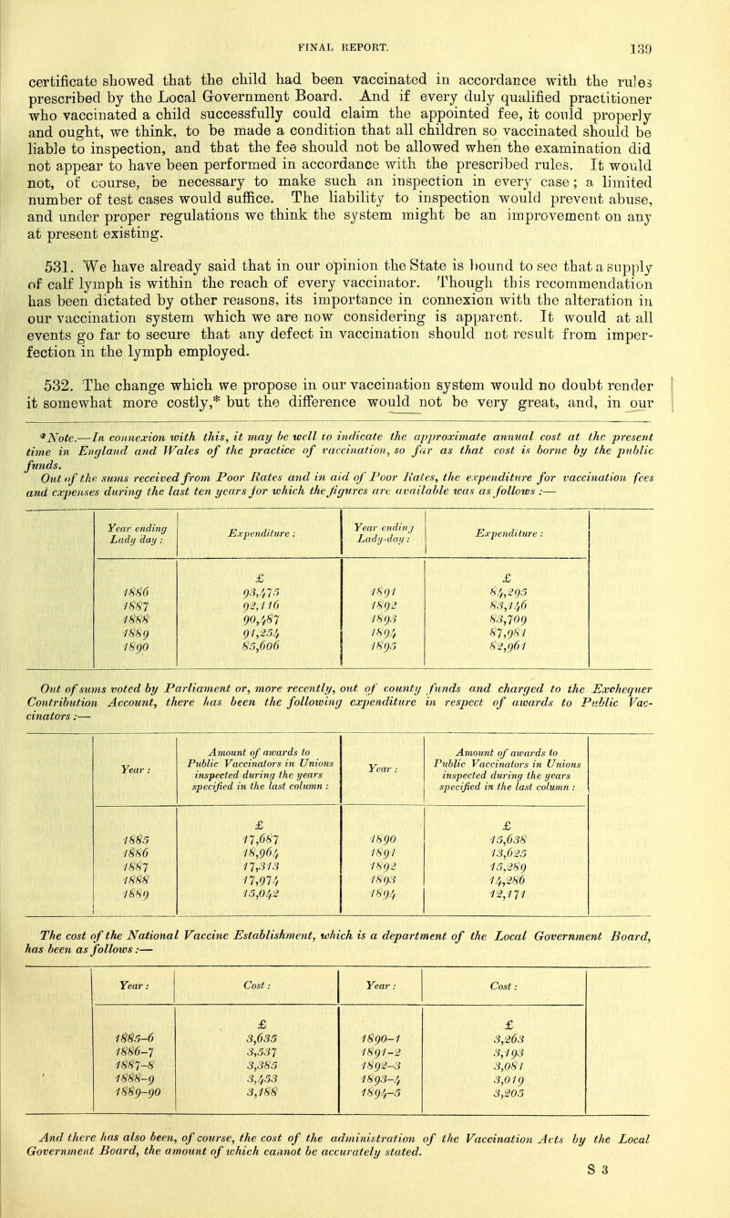 certificate showed ttat the child had been vaccinated in accordance with the rules prescribed by the Local Grovernment Board. And if every duly qualified practitioner who vaccinated a child successfully could claim the appointed fee, it could properly and ought, we think, to be made a condition that all children so vaccinated should be liable to inspection, and that the fee should not be allowed when the examination did not appear to have been performed in accordance with the prescribed rules. It would not, of course, be necessary to make such an inspection in every case ; a limited number of test cases would suffice. The liability to inspection would prevent abuse, and under proper regulations we think the system might be an improvement on any at present existing. 531. We have already said that in our opinion the State is bound to sec that a supply of calf lymph is within the reach of every vaccinator. Though this recommendation has been dictated by other reasons, its importance in connexion with the alteration iu our vaccination system which we are now considering is apparent. It would at all events go far to secure that any defect in vaccination should not result from imper- fection in the lymph employed. 532. The change which we propose in our vaccination system would no doubt render it somewhat more costly,* but the difference would not be very great, and, in our '^Note.— In connexion loith this, it may be well to indicate the apjjroximate annual cost at the presciit time in England and Wales of the ■practice of raccinatioji, so far as that cost is borne by the public funds. Out of the sums received from Poor Rates and iii aid of Poor Hates, the expenditure for vaccination fees and cxjyeuses during the last ten years for which the figures are available was as follows :— Year ending Lady day: Expenditure : Year ending Lady-day: Expenditure : im 1889 1890 £ 93,473 92,116 90,487 91,254 85,606 1891 1892 1893 I894 1895 £ 84,295 83,146 83,709 87,9^1 82,961 O^it of sums voted by Parliament or, more recently, out of county funds and charged to the Exchequer Contribution Account, there has been the following expenditure in resjiect of awards to Public Vac- cinators :— Year : Amount of awards to Public Vaccinators in Uniojis inspected during the years specified i7i the last column : Year : Amount of aivards to Pitblic Vaccinators in Unions inspected during the years specified in the last column : 1883 1886 1887 1888 1889 £ 17,687 18,96^ 17,313 n,914 15,042 IH90 1891 1892 1893 I894 £ 15,638 13,625 15,289 14,286 12,171 The cost of the National Vaccine Establishment, which is a department of the Local Government Board, has been as follows:— Year: Cost: Year: Cost: 1885-6 1886~7 1887- 8 1888- 9 1889- 90 £ 3,635 3,537 3,385 3,4.53 3,188 1890- 1 1891- 2 1892- 3 1893- 4 1894- 5 £ 3,263 3,193 3,081 3,019 3,205 And the7-e has also been, of course, the cost of the administration of the Vaccination Acts by the Local Government Board, the amount of which cannot be accurately stated.