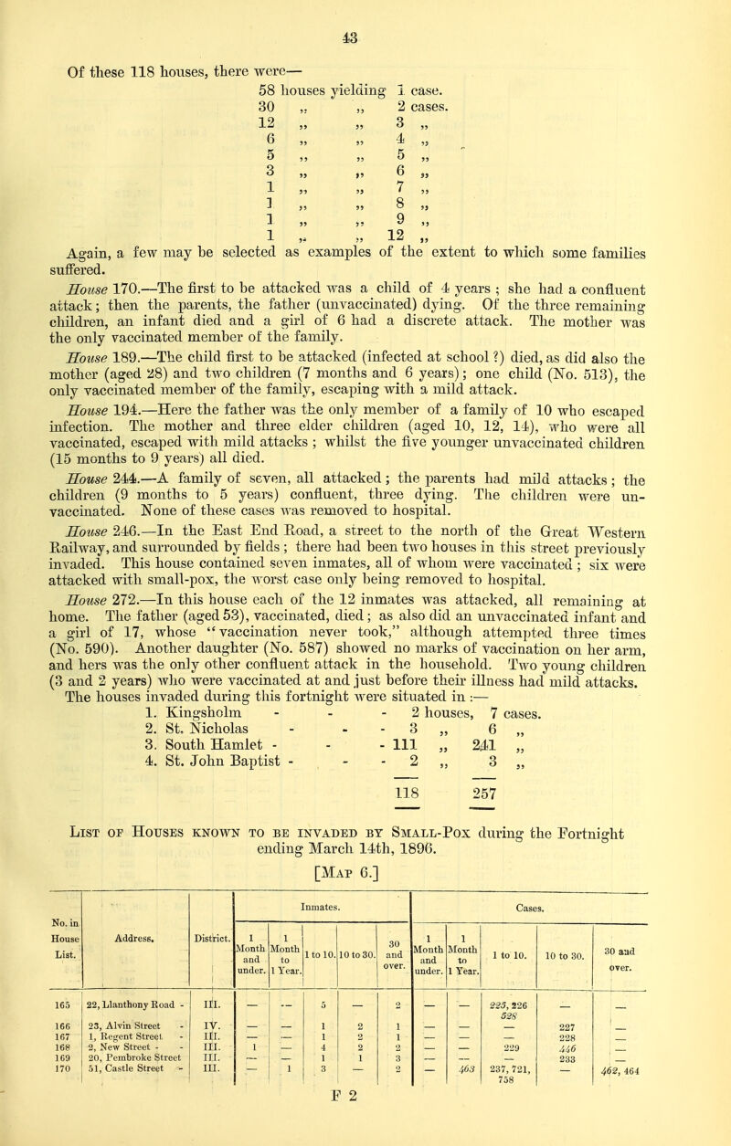 Of these 118 houses, there were— 58 houses yielding 1 case. 30 ,. „ 2 cases. 12 ,, ,, 3 6 „ „ 4 5 f, ,,5 3 „ 6 i :„ 7 1 55 55 8 1 „ 9 1 „ .., 12 Again, a few may be selected as examples of the extent to which some families suffered. House 170.—The first to be attacked was a child of 4 years ; she had a confluent attack; then the parents, the father (unvaccinated) dying. Of the three remaining children, an infant died and a girl of 6 had a discrete attack. The mother was the only vaccinated member of the family. Souse 189.—The child first to be attacked (infected at school ?) died, as did also the mother (aged 28) and two children (7 months and 6 years); one child (Mo. 513), the only vaccinated member of the family, escaping with a mild attack. House 194.—Here the father was the only member of a family of 10 who escaped infection. The mother and three elder children (aged 10, 12, 14), who were all vaccinated, escaped with mild attacks ; whilst the five younger unvaccinated children (15 months to 9 years) all died. House 244.—A family of seven, all attacked; the parents had mild attacks; the children (9 months to 5 years) confluent, three dying. The children were un- vaccinated. None of these cases was removed to hospital. House 246.—In the East End Road, a street to the north of the Great Western Railway, and surrounded by fields ; there had been two houses in this street previously invaded. This house contained seven inmates, all of whom were vaccinated ; six were attacked with small-pox, the worst case only being removed to hospital. House 272.—In this house each of the 12 inmates was attacked, all remaining at home. The father (aged 53), vaccinated, died; as also did an unvaccinated infant and a girl of 17, whose vaccination never took, although attempted three times (No. 590). Another daughter (No. 587) showed no marks of vaccination on her arm, and hers was the only other confluent attack in the household. Two young children (3 and 2 years) who were vaccinated at and just before their illness had mild attacks. The houses invaded during this fortnight were situated in :— 1. Kingsholm 2 houses, 7 cases. 2. St, Nicholas - 3 „ 6 3. South Hamlet - - HI „ 241 4. St. John Baptist - - - 2 „ 3 118 257 List op Houses known to be invaded by Small-Pox during the Eortnight ending March 14th, 1896. [Map 6.] No. in House List. 165 166 167 168 169 170 Address. District. 22, Llanthony Eoad - 23, Alvin Street 1, Regent Street 2, New Street - 20, Pembroke Street .51, Castle Street Iljl. IV. IE. III. III. III. Inmates. 1 Month and under. 1 Month to 1 Year. 1 to 10 10to30. 30 and over. Cases. 1 Month and under. 1 Month to 1 Year. 1 to 10. 10 to 30. 30 aad over. 463 225, 226 528 229 237, 721, 758 227 228 446 233 462, 464