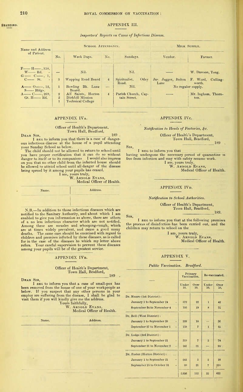 APPENDIX III. Inspectors' Reports on Cases of Infectious Disease. School Attendance. Milk Supply. Name and Address 1 of Patient. JNo. Week JJays. No. Sundays. Vendor. Farmer. F H , 358, W lid. Nil. Nil. W. Dawson, Tong. G C , 1, C St. 3 Wapping Koad Board 4 Spiritualist, Otley Jas. Jagger, Bolton F. Ward, Culling- Boad. Lane worth. A 0 , 12, 1 Bowling Bk. Lane Nil. No regular supply. S Bldgs. Board. A C , 260, 2 All Saints, Horton 4 Parish Church, Cap- Mr. Ingham, Thorn- Gt. H Kd. 2 Dirkhill Mission tain Street. ton. 1 Technical College APPENDIX IVa. Officer of Health's Department, Town Hall, Bradford, 189 Dear Sir, I beg to inform you that there is a case of danger- ous infectious disease at the house of a pupil attending your Sunday School as below. The child should not be allowed to return to school until you have proper certification that it can do so without danger to itself or to its companions I would also impress on you that no other child from the infected house should be allowed to attend school until all danger of the disease being spread by it among your pupils has ceased. I am, yours truly, W. Arnold Evans, Medical Officer of Health. • Name. Address. N.B.—Tn addition to those infectious diseases which are notified to the Sanitary Authority, and about which I am enabled to give you information as above, there are others of a no less infectious character which are not notified. Among these are measles and whooping-cough, which are at times widely prevalent, and cause a good many- deaths. The same care should be exercised with regard to children and premises infected by these diseases, as is called for in the case of the diseases to which my letter above refers. Your careful supervision to prevent these diseases among your pupils will be of the greatest service. APPENDIX IVb. Officer of Health's Department, Town Hall, Bradford, 189 Dkar Sir, I beg to inform you that a case of small-pox has been removed from the house of one of your workpeople as below. If you suspect that any other persons in your employ are suffering from the disease, I shall be glad to visit them if you will kindly give me the address. Yours faithfully, W. Arnold Evans, Medical Officer of Health. Name. Address. APPENDIX IVc. Notification to Heads of Factories, Sfc. Officer of Health's Department, Town Hall, Bradford, 18.9 Sik, I beg to inform you that having undergone the necessary period of quarantine is free from infection and may with safety resume work. I am, yours truly, W. Arnold Evans, Medical Officer of Health. APPENDIX IVd. Notification to School Authorities. Officer of Health's Department, Town Hall, Bradford, 189. Sir, I beg to inform you that at the following premises the process of disinfection has been carried out, and the children may return to school on the I am, yours truly, W. Arnold Evans, Medical Officer of Health. APPENDIX V. Public Vaccination. Bradford. Primary Vaccination. Re-vaccinated. Under 10. Over 10. Dnder 10. Over 10, Dr. Munro (1st District): January 1 to September 24 572 22 1 42 September 24 to November 4 195 19 8 7; Dr. Bell (West District) : January 1 to September 20 338 10 3C September 27 to November 1 139 7 1 25 Dr. Lodge (3rd District) : January 1 to September 21 319 7 3 74 September 21 to November 2 141 21 94 Dr. Foster (Horton District): January 1 to September 21 243 5 2 18 September 25 to October 31 39 21 7 253 / 2,036 112 22 622