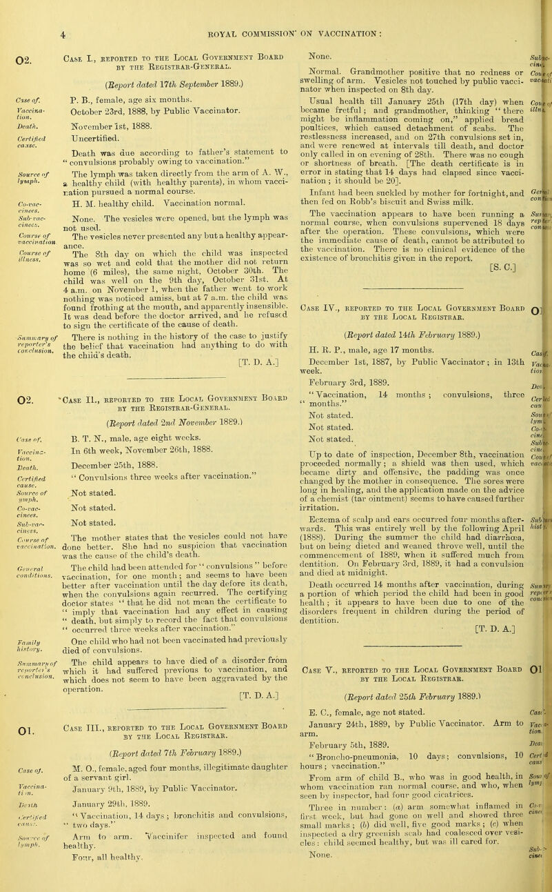 02. Case of. Vaccina- tion. Death. Certified cause. Source «f lymph. Co-vac- cinees. Sub-vac- cinecs. Course of vaccination. Course of illness. Case I,, reported to the Local Government Board by the Registrar-General. (Report elated 17th September 1889.) P. B., female, age six months. October 23rd, 1888, by Public Vaccinator. November 1st, 1888. Uncertified. to Summary of reporter's conclusion. Death was due according to father's^ statement  convulsions probably owing to vaccination. The lymph was taken directly from the arm of A. W., a healthy child (with healthy parents), in whom vacci- nation pursued a normal course. H. M. healthy child. Vaccination normal. None. The vesicles were opened, but the lymph was not used. The vesicles never presented any but a healthy appear- ance. The 8th day on which the child was inspected was so wet and cold that the mother did not return home (6 miles), the same night, October 30th. The child was well on the 9th day, October 31st. At 4 a.m. on November 1, when the father went to work nothing was noticed amiss, but at 7 a.m. the child was found frothing at the mouth, and apparently insensible. It was dead before the doctor arrived, and he refused to sign the certificate of the cause of death. There is nothing in the history of the case to justify the belief that vaccination had anything to do with the child's death. [T. D. A.] 02. Case of. Vaccina- tion. Death. Certified cause. Source of ymph. Cn-vac- cinees. Sub-vac- cinees. Course of vaccination. General conditions. Family history. Summary of reporter's conclusion. 'Case II., reported to the Local Government Board by the Registrar-General. (Report dated 2nd November 1889.) B. T. N., male, age eight weeks. In 6th week, November 26th, 1888. December 25th, 1888.  Convulsions three weeks after vaccination. Not stated. Not stated. Not stated. The mother states that the vesicles could not have done better. She had no suspicion that vaccination was the cause of the child's death. The child had been attended for  convulsions  before vaccination, for one month; and seems to have been better after vaccination until the day defore its death, when the convulsions again recurred. The certifying doctor states  that he did not mean the certificate to e< imply that vaccination had any effect in causing  death, but simply to record the fact that convulsions  occurred three weeks after vaccination. One child who had not been vaccinated had previously died of convulsions. The child appears to have died of a disorder from which it had suffered previous to vaccination, and which does not seem to have been aggravated by the °perati0n- [T.D.A] 01. Case oj. Vaccina- ti m. J)e7lh Certified vauss. Source of lymph. Case III., reported to the Local Government Board by the Local Registrar. (Report dated 7th February 1889.) M. 0., female, aged four months, illegitimate daughter of a servant girl. January 9th, 1889, by Public Vaccinator. January 29fch, 1889. Vaccination, 14 days ; bronchitis and convulsions, two days. Arm to arm. Vaccinifer inspected and found healthy. ¥q-\t, all healthy. None. Normal. Grandmother positive that no redness or swelling of arm. Vesicles not touched by public vacci- nator when inspected on 8th day. Usual health till January 25th (17th day) when became fretful; and grandmother, thinking '' there might be inflammation coming on, applied bread poultices, which caused detachment of scabs. The restlessness increased, and on 27th convulsions set in, and were renewed at intervals till death, and doctor only called in on evening of 28th. There was no cough or shortness of breath. [The death certificate is in error in stating that 14 days had elapsed since vacci- nation ; it should be 20]. Infant had been suckled by mother for fortnight, and then fed on Robb's biscuit and Swiss milk. The vaccination apjjears to have been running a normal course, when convulsions supervened 18 days after the operation. These convulsions, which were the immediate cause of death, cannot be attributed to the vaccination. There is no clinical evidence of the existence of bronchitis given in the report. [S. C] Case V. reported to the Local Government Board by the Local Registrar. (Report dated 25th February 1889.) E. C, female, age not stated. January 24th, 1889, by Public Vaccinator. Arm to arm. February 5th, 1889. Broncho-pneumonia, 10 days; convulsions, 10 hours; vaccination. From arm of child B., who was in good health, in whom vaccination ran normal course, and who, when seen by inspector, had four good cicatrices. Three in number: (a) arm somewhat inflamed in first week, but had gone on well and showed three small marks ; (b) did well, five good marks; (c) when inspected a dry greenish scab had coalesced over vesi- cles : child seemed healthy, but was ill cared for. None. Sum rep t con^ convulsions, three Case IV., reported to the Local Government Board q] by the Local Registrar. (Report dated lUh February 1889.) H. R. P., male, age 17 montbs. Ca December 1st, 1887, by Public Vaccinator ; in 13th yat week. tior, February 3rd, 1889.  Vaccination, 14 months  months. Not stated. Not stated. Not stated. Up to date of inspection, December 8th, vaccination proceeded normally; a shield was then used, which became dirty and offensive, the padding was once changed by the mother in consequence. The sores were long in healing, and the application made on the advice of a chemist (tar ointment) seems to have caused further irritation. Eczema of scalp and ears occurred four months after- wards. This was entirely well by the following April (1888). During the summer the child had diarrhoea, but on being dieted and weaned throve well, until the commencement of 1889, when it suffered much from dentition. On February 3rd, 1889, it had a convulsion and died at midnight. Death occurred 14 months after vaccination, during a portion of which period the child had been in good health ; it appears to have been due to one of the disorders frequent in children during the period of dentition. [T. D. A.] 01 Cast Vac tion. Deai Cert cans Soui lymj Co-v cinct