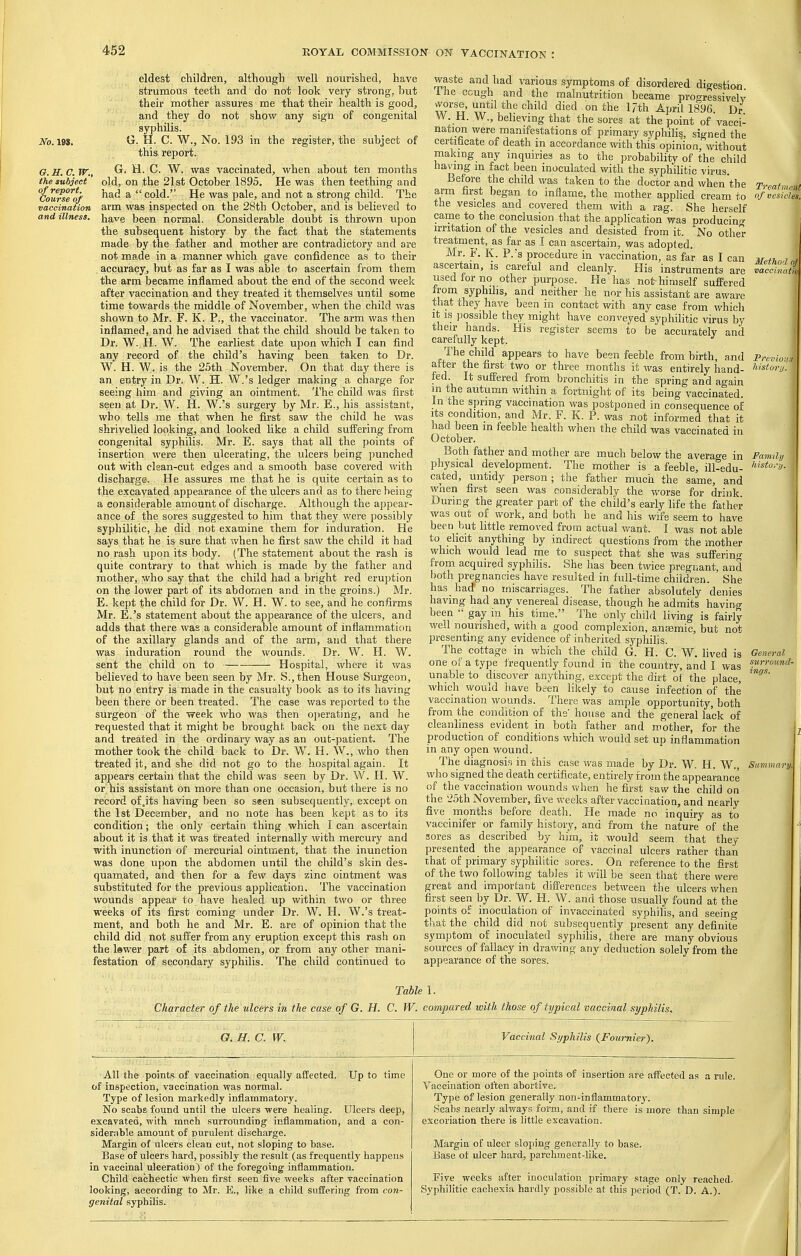 No. 193. G. H. C. W., the subject of report. Course of eldest children, although well nourished, have strumous teeth and do not look very strong, but their mother assures me that their health is good, and they do not show any sign of congenital syphilis. G. H. C. W., No. 193 in the register, the subject of this report. G. H. C. W. was vaccinated, when about ten months old, on the 21st October 1895. He was then teething and had a cold. He was pale, and not a strong child. The vaccination arm was inspected on the 28th October, and is believed to and illness, have been normal. Considerable doubt is thrown upon the subsequent history by the fact that the statements made by the father and mother are contradictory and are not made in a manner which gave confidence as to their accuracy, but as far as I was able to ascertain from them the arm became inflamed about the end of the second week after vaccination and they treated it themselves until some time towards the middle of November, when the child was shown to Mr. F. K. P., the vaccinator. The arm was then inflamed, and he advised that the child should be taken to Dr. W. H. W. The earliest date upon which I can find any record of the child's having been taken to Dr. W. H. W. is the 25th November. On that day there is an entry in Dr. W. H. W.'s ledger making a charge for seeing him and giving an ointment. The child was first seen at Dr. W. fl. W.'s surgery by Mr. E., his assistant, who tells me that when he first saw the child he was shrivelled looking, and looked like a child suffering from congenital syphilis. Mr. E. says that all the points of insertion were then ulcerating, the ulcers being punched out with clean-cut edges and a smooth base covered with discharge. He assures me that he is quite certain as to the excavated appearance of the ulcers and as to there being a considerable amount of discharge. Although the appear- ance of the sores suggested to him that they were possibly syphilitic, he did not examine them for induration. He says that he is sure that when he first saw the child it had no rash upon its body. (The statement about the rash is quite contrary to that which is made by the father and mother, who say that the child had a bright red eruption on the lower part of its abdomen and in the groins.) Mr. E. kept the child for Dr. W. H. W. to see, and he confirms Mr. E.'s statement about the appearance of the ulcers, and adds that there was a considerable amount of inflammation of the axillary glands and of the arm, and that there was induration round the wounds. Dr. W. H. W. sent the child on to ———■ Hospital, where it was believed to have been seen by Mr. S., then House Surgeon, but no entry is made in the casualty book as to its having been there or been treated. The case was reported to the surgeon of the week who was then operating, and he requested that it might be brought; back on the next day and treated in the ordinary way as an out-patient. The mother took the child back to Dr. W. H. W., who then treated it, and she did not go to the hospital again. It appears certain that the child was seen by Dr. W. H. W. or his assistant on more than one occasion, but there is no record ofjts having been so seen subsequently, except on the 1st December, and no note has been kept as to its condition; the only certain thing which I can ascertain about it is that it was treated internally with mercury and with inunction of mercurial ointment, that the inunction was done upon the abdomen until the child's skin des- quamated, and then for a few days zinc ointment was substituted for the previous application. The vaccination wounds appear to have healed up within two or three weeks of its first coming under Dr. W. H. W.'s treat- ment, and both he and Mr. E. are of opinion that the child did not suffer from any eruption except this rash on the lawer part of its abdomen, or from any other mani- festation of secondary syphilis. The child continued to waste and had various symptoms of disordered digestion ine ccugh and the malnutrition became pro<*ressivelv wrse.ujitil thecliild died on the 17th April 1896. Dr W. ti. W., believing that the sores at the point of vacci- nation were manifestations of primary syphilis, signed the certificate of death in accordance with this opinion, without making any inquiries as to the probability of the child having in fact been inoculated with the syphilitic virus. Before the child was taken to the doctor and when the arm first began to inflame, the mother applied cream to the vesicles and covered them with a rag. She herself came to the conclusion that the application was producing irritation of the vesicles and desisted from it. No other treatment, as far as I can ascertain, was adopted. Mr. F. K. P.s procedure in vaccination, as far as I can ascertain, is careful and cleanly. His instruments are used for no other purpose. He has not himself suffered from syphilis, and neither he nor his assistant are aware that they have been in contact with any case from which it is possible they might have conveyed syphilitic virus by their hands. His register seems to be accurately and carefully kept. The child appears to have been feeble from birth, and after the first two or three months it was entirely hand- fed It suffered from bronchitis in the spring and again in the autumn within a fortnight of its being vaccinated. In the spring vaccination was postponed in consequence of its condition, and Mr. F. K. P. was not informed that it had been in feeble health when the child was vaccinated in October. Both father and mother are much below the average in physical development. The mother is a feeble, ill-edu- cated, untidy person; the father much the same, and when first seen was considerably the worse for drink During the greater part of the child's early life the father was out of work, and both he and his wife seem to have been but little removed from actual want. I was not able to elicit anything by indirect questions from the mother which would lead me to suspect that she was suffering from acquired syphilis. She has been twice pregnant, and both pregnancies have resulted in full-time children. She has had* no miscarriages. The father absolutely denies having had any venereal disease, though he admits having been  gay in his time. The only child living is fairly well nourished, with a good complexion, aneemic, but not presenting any evidence of inherited syphilis. The cottage in which the child G. H. C. W. lived is one of a type frequently found in the country, and I was unable to discover anything, except the dirt of the place, which would have been likely to cause infection of the vaccination wounds. There was ample opportunity, both from the condition of the' house and the general lack of cleanliness evident in both father and mother, for the production of conditions which would set up inflammation in any open wound. The diagnosis in this case was made by Dr. W. H. W., who signed the death certificate, entirely from the appearance of the vaccination wounds when he first saw the child on the 25th November, five weeks after vaccination, and nearly five months before death. He made no inquiry as to vaecinifer or family history, and from the nature of the sores as described by him, it would seem that they presented the appearance of vaccinal ulcers rather than that of primary syphilitic sores. On reference to the first of the two following tables it will be seen that there were great and important differences between the ulcers when first seen by Dr. W. H. W. and those usually found at the points of inoculation of invaccinated syphilis, and seeing that the child did not subsequently present any definite symptom of inoculated syphilis, there are many obvious sources of fallacy in drawing any deduction solely from the appearance of the sores. Previoit luster ij Famxly history. Table 1. Character of the ulcers in the case of G. H. C. W. compared with those of typical vaccinal syphilis. G. H. a w. Vaccinal Syphilis (JFournier). All the points of vaccination equally affected. Up to time of inspection, vaccination was normal. Type of lesion markedly inflammatory. No scabs found until the ulcers were healing. Ulcers deep, excavated, with much surrounding inflammation, and a con- siderable amount of purulent discharge. Margin of ulcers clean cut, not sloping to base. Base of ulcers hard, possibly the result (as frequently happens in vaccinal ulceration) of the foregoing inflammation. Child cachectic when first seen five weeks after vaccination looking, according to Mr. E., like a child suffering from con- genital syphilis. One or more of the points of insertion are affected as a rule. Vaccination often abortive. Type of lesion generally non-inflammatory. Scabs nearly always form, and if there is more than simple excoriation there is little excavation. Margin of ulcer sloping generally to base. Base of ulcer hard, parchment-like. Five weeks after inoculation primary stage only reached. Syphilitic cachexia hardly possible at this period (T. D. A.).