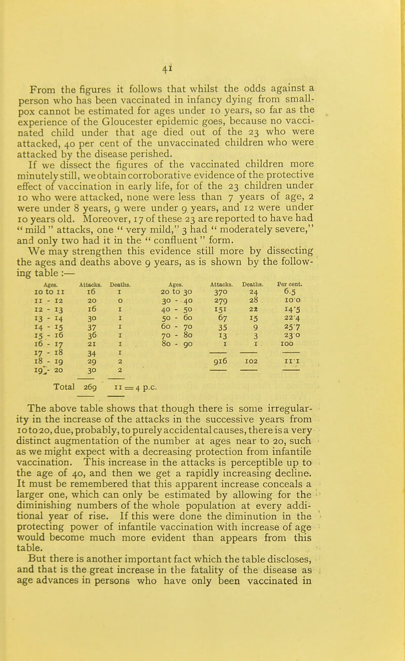 From the figures it follows that whilst the odds against a person who has been vaccinated in infancy dying from small- pox cannot be estimated for ages under lo years, so far as the experience of the Gloucester epidemic goes, because no vacci- nated child under that age died out of the 23 who were attacked, 40 per cent of the unvaccinated children who were attacked by the disease perished. If we dissect the figures of the vaccinated children more minutely still, we obtain corroborative evidence of the protective effect of vaccination in early life, for of the 23 children under 10 who were attacked, none were less than 7 years of age, 2 were under 8 years, 9 were under g years, and 12 were under 10 years old. Moreover, 17 of these 23 are reported to have had  mild  attacks, one  very mild, 3 had  moderately severe, and only two had it in the  confluent form. We may strengthen this evidence still more by dissecting the ages and deaths above 9 years, as is shown by the follow- ing table :— Ages. Attacks. Deaths. Ages. Attacks. Deaths. Per cent. 10 to II 16 20 to 30 370 24 6.5 11 - 12 20 30 - 40 279 28 100 12 - 13 16 40 - 50 22 14-5 13 - 14 30 50 - 60 67 15 224 14 - 15 37 60 - 70 35 9 257 15 - 16 36 70 - 80 13 3 230 16 - 17 21 80 - go I I 100 17 - 18 34 18 - 19 29 2 916 102 III ig'y 20 30 2 Total 269 II = 4 p.c. The above table shows that though there is some irregular- ity in the increase of the attacks in the successive years from 10 to 20, due, probably, to purely accidental causes, there is a very distinct augmentation of the number at ages near to 20, such as we might expect with a decreasing protection from infantile vaccination. This increase in the attacks is perceptible up to the age of 40, and then we get a rapidly increasing decline. It must be remembered that this apparent increase conceals a larger one, which can only be estimated by allowing for the diminishing numbers of the whole population at every addi- tional year of rise. If this were done the diminution in the protecting power of infantile vaccination with increase of age wovdd become much more evident than appears from this table. But there is another important fact which the table discloses, and that is the great increase in the fatality of the disease as age advances in persons who have only been vaccinated in