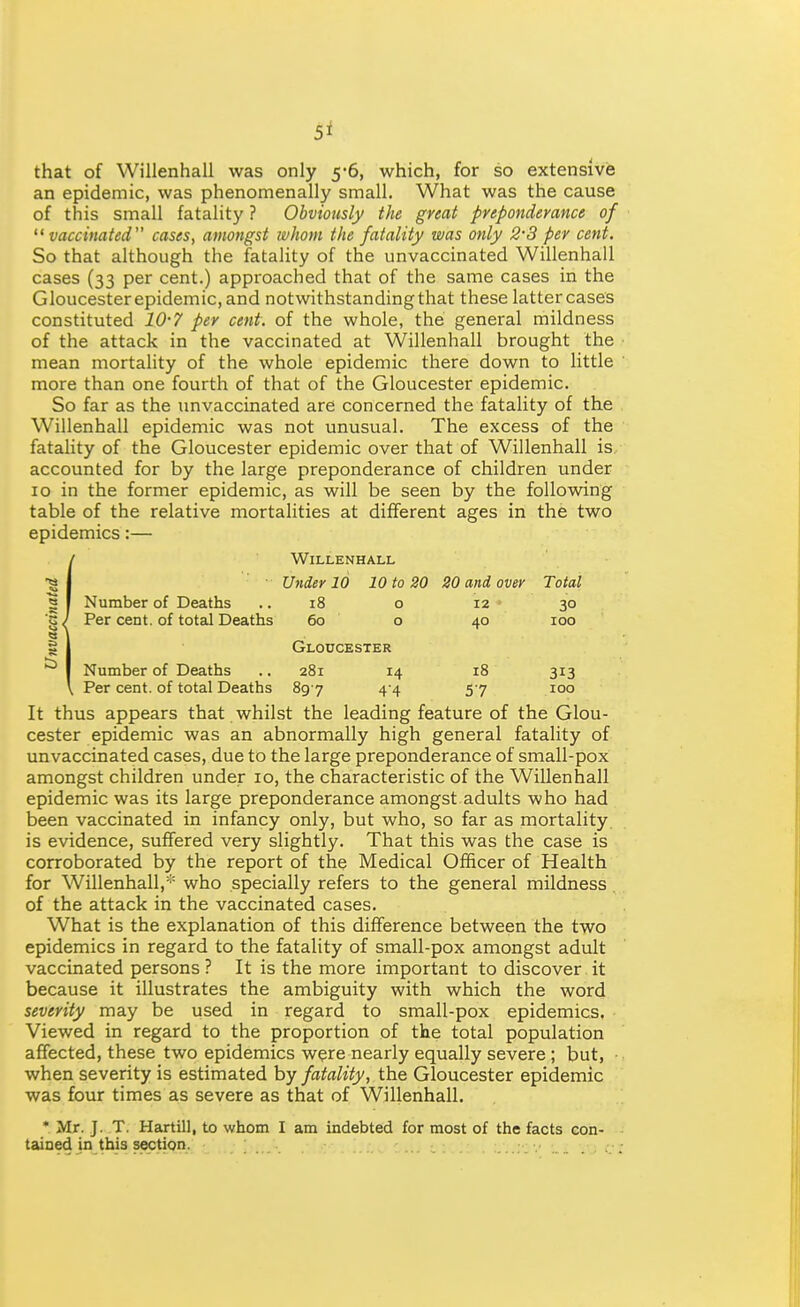 that of Willenhall was only 5-6, which, for so extensive an epidemic, was phenomenally small. What was the cause of this small fatality ? Obviously the great preponderance of vaccinated cases, amongst ivhom the fatality was only 2-3 per cent. So that although the fatality of the unvaccinated Willenhall cases (33 per cent.) approached that of the same cases in the Gloucester epidemic, and notwithstanding that these latter cases constituted 10-7 per cent, of the whole, the general mildness of the attack in the vaccinated at Willenhall brought the mean mortality of the whole epidemic there down to little more than one fourth of that of the Gloucester epidemic. So far as the unvaccinated are concerned the fatality of the Willenhall epidemic was not unusual. The excess of the fatality of the Gloucester epidemic over that of Willenhall is accounted for by the large preponderance of children under 10 in the former epidemic, as will be seen by the following table of the relative mortalities at different ages in the two epidemics:— Willenhall ■ Under 10 10 to 20 20 and over Total Number of Deaths .. 18 o 12 30 Per cent, of total Deaths 60 o 40 100 Gloucester I Number of Deaths .. 281 14 18 313 Per cent, of total Deaths 897 4 4 57 100 It thus appears that whilst the leading feature of the Glou- cester epidemic was an abnormally high general fatality of unvaccinated cases, due to the large preponderance of small-pox amongst children under 10, the characteristic of the Willenhall epidemic was its large preponderance amongst adults who had been vaccinated in infancy only, but who, so far as mortality is evidence, suffered very slightly. That this was the case is corroborated by the report of the Medical Officer of Health for Willenhall,- who specially refers to the general mildness of the attack in the vaccinated cases. What is the explanation of this difference between the two epidemics in regard to the fatality of small-pox amongst adult vaccinated persons ? It is the more important to discover it because it illustrates the ambiguity with which the word severity may be used in regard to small-pox epidemics. ■ Viewed in regard to the proportion of the total population affected, these two epidemics w^re nearly equally severe ; but, • when severity is estimated by fatality, the Gloucester epidemic was four times as severe as that of Willenhall. * Mr. J. T. Hartill, to whom I am indebted for most of the facts con- tained in this section.