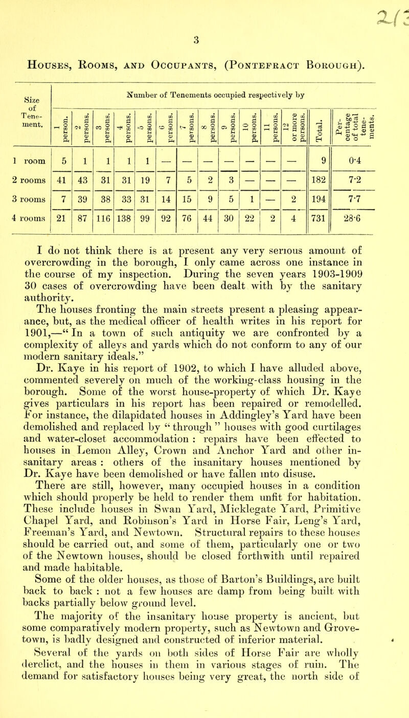 Houses, Rooms, and Occupants, (Pontefract Borough). Size Number of Tenements occupied respectively by Tene- ment. 1 person. 2 persons. 3 persons. 4 persons. 5 persons. 6 persons. 7 persons. 8 persons. 9 persons. 10 persons. li persons. 12 or more persons. Total. Per- centage of total tene- 1 room 5 1 1 1 1 9 0*4 2 rooms 41 43 31 31 19 7 5 2 3 — — — 182 72 3 rooms 7 39 38 33 31 14 15 9 5 1 — 2 194 7-7 4 rooms 21 87 116 138 99 92 76 44 30 22 2 4 731 28*6 I do not think there is at present any very serious amount of overcrowding in the borough, I only came across one instance in the course of my inspection. During the seven years 1903-1909 30 cases of overcrowding have been dealt with by the sanitary authority. The houses fronting the main streets present a pleasing appear- ance, but, as the medical officer of health writes in his report for 1901,—“In a town of such antiquity we are confronted by a complexity of alleys and yards which do not conform to any of our modern sanitary ideals.” Dr. Kaye in his report of 1902, to which I have alluded above, commented severely on much of the working-class housing in the borough. Some of the worst house-property of which Dr. Kaye gives particulars in his report has been repaired or remodelled. For instance, the dilapidated houses in Addingley’s Yard have been demolished and replaced by “ through ” houses with good curtilages and water-closet accommodation : repairs have been effected to houses in Lemon Alley, Crown and Anchor Yard and other in- sanitary areas : others of the insanitary houses mentioned by Dr. Kaye have been demolished or have fallen into disuse. There are still, however, many occupied houses in a condition which should properly be held to render them unfit for habitation. These include houses in Swan Yard, Micklegate Yard, Primitive Chapel Yard, and Robinson’s Yard in Horse Fair, Leng’s Yard, Freeman’s Yard, and Newtown. Structural repairs to these houses should be carried out, and some of them, particularly one or two of the Newtown houses, should be closed forthwith until repaired and made habitable. Some of the older houses, as those of Barton’s Buildings, are built back to back : not a few houses are damp from being built with backs partially below ground level. The majority of the insanitary house property is ancient, but some comparatively modern property, such as Newtown and Grove- town, is badly designed and constructed of inferior material. Several of the yards on both sides of Horse Fair are wholly derelict, and the houses in them in various stages of ruin. The demand for satisfactory houses being very great, the north side of