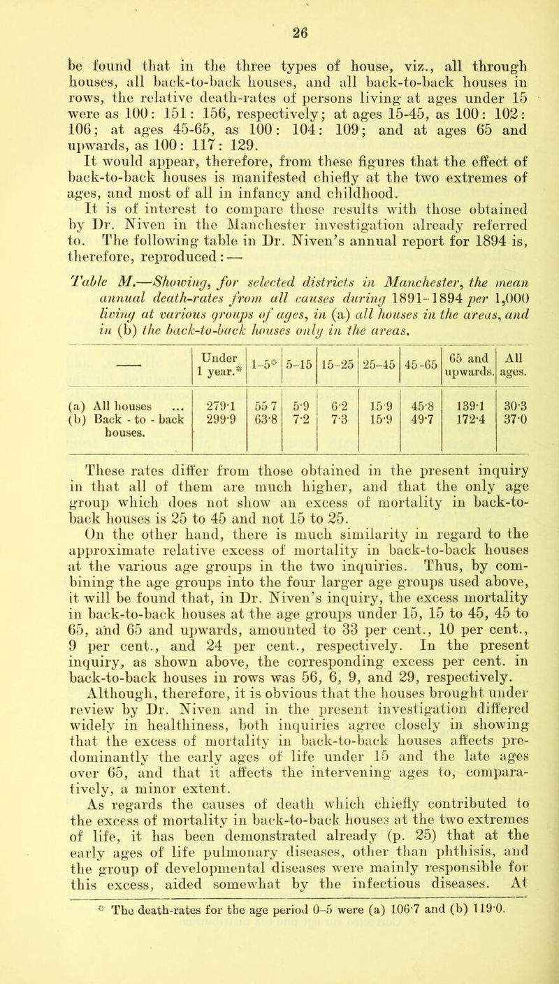 be found that in the three types of house, viz., all through houses, all back-to-back houses, and all back-to-back houses in rows, the relative death-rates of persons living at ages under 15 were as 100: 151: 156, respectively; at ages 15-45, as 100: 102: 106; at ages 45-65, as 100: 104: 109; and at ages 65 and upwards, as 100 : 117: 129. It would appear, therefore, from these figures that the effect of back-to-back houses is manifested chiefly at the two extremes of ages, and most of all in infancy and childhood. It is of interest to compare these results with those obtained by Dr. Niven in the Manchester investigation already referred to. The following table in Dr. Niven’s annual report for 1894 is, therefore, reproduced: — Tabic M.—Showing, for' selected districts in Manchester, the mean annual death-rates from all causes during 1891-1 894 per 1,000 living at various groups of ages, in (a) all houses in the areas, and in (b) the back-to-back houses only in the areas. — Under 1 year.* 1-5* 5-15 1 15-25 25-45 45-65 65 and upwards. All ages. (a) All houses 279*1 557 5*9 1 6*2 15 9 45*8 139-1 30*3 (b) Back - to - back houses. 299*9 63*8 7*2 7*3 15*9 49-7 172-4 37*0 These rates differ from those obtained in the present inquiry in that all of them are much higher, and that the only age group which does not show an excess of mortality in back-to- back houses is 25 to 45 and not 15 to 25. On the other hand, there is much similarity in regard to the approximate relative excess of mortality in back-to-back houses at the various age groups in the two inquiries. Thus, by com- bining the age groups into the four larger age groups used above, it will be found that, in Dr. Niven’s inquiry, the excess mortality in back-to-back houses at the age groups under 15, 15 to 45, 45 to 65, and 65 and upwards, amounted to 33 per cent., 10 per cent., 9 per cent., and 24 per cent., respectively. In the present inquiry, as shown above, the corresponding excess per cent, in back-to-back houses in rows was 56, 6, 9, and 29, respectively. Although, therefore, it is obvious that the houses brought under review by Dr. Niven and in the present investigation differed widely in healthiness, both inquiries agree closely in showing that the excess of mortality in back-to-back houses affects pre- dominantly the early ages of life under 15 and the late ages over 65, and that it affects the intervening ages to, compara- tively, a minor extent. As regards the causes of death which chiefly contributed to the excess of mortality in back-to-back houses at the two extremes of life, it has been demonstrated already (p. 25) that at the early ages of life pulmonary diseases, other than phthisis, and the group of developmental diseases were mainly responsible for this excess, aided somewhat by the infectious diseases. At ° The death-rates for the age period 0-5 were (a) 106*7 and (b) 119*0.