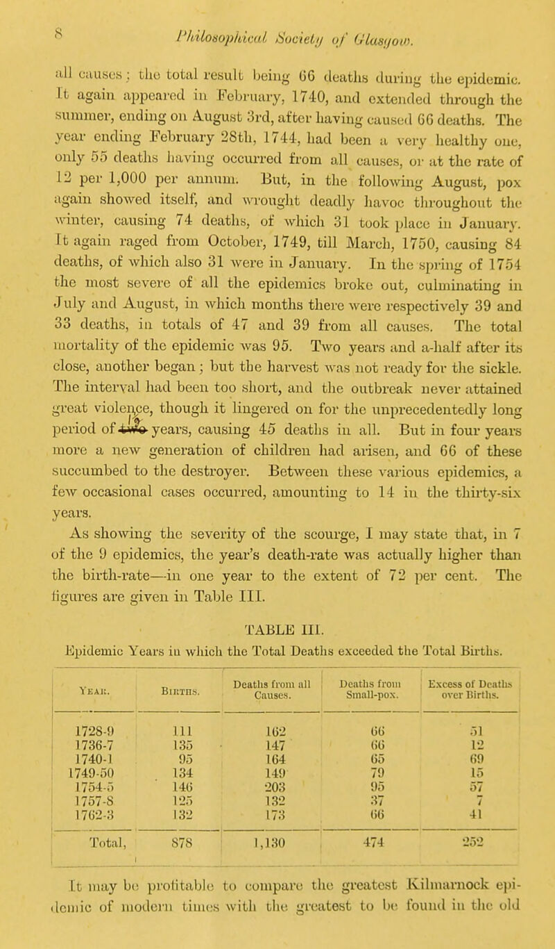 '^ I'ltitosopkicui tiociely of Glusijov). all causes: tlio total result Ijeiiig 06 deaths during thu epidemic. It again apjDeared in February, 1740, and extended through the summer, ending on A.ugust 3rd, after having caused 60 deaths. The year ending February 28th, 1744, had been a very healthy cue, only .55 deaths having occurred from all causes, or at the rate of 12 per 1,000 per annum. But, in the following August, pox again showed itself, and wrought deadly havoc throughout the winter, causing 74 deaths, of which 31 took place in January. It again raged from October, 1749, till March, 1750, causing 84 deaths, of which also 31 were in January. In the spring of 1754 the most severe of all the epidemics broke out, culminating in July and August, in which months there were respectively 39 and 33 deaths, in totals of 47 and 39 from all causes. The total mortality of the epidemic was 95. Two years and a-half after its close, another began; but the harvest was not ready for the sickle. The interval had been too short, and the outbreak never attained great violeii^ce, though it lingered on for the unprecedentedly long period of years, causing 45 deaths in all. But in four years more a new generation of children had arisen, and 66 of these succumbed to the destroyer. Between these various epidemics, a few occasional cases occurred, amounting to 14 in the thii'ty-six years. As showing the severity of the scourge, I may state that, in 7 of the 9 epidemics, the year's death-rate was actually higher than the birth-rate—in one year to the extent of 72 per cent. The tigures are given in Table III. TABLE III. Epidemic Years ia which the Total Deaths exceeded the Total Bu-ths. Yeai:. BI Kins, Deaths from all Causes. ! Deaths from Small-pox. : Excess of Deaths over lilrths. 1 i 1728-!) 111 1G2 66 51 1736-7 135 147 66 12 1740-1 95 164 65 69 1749-50 134 149 79 15 1754-0 14G 203 95 57 1757-8 125 132 37 7 17C2-3 132 173 66 41 Total, 1 878 1,130 474 252 It may be protitablo to compare the greatest Kilmarnock epi- demic of modern tiuu.'S with the greatest to be found in the old